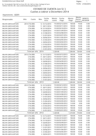 Condominio Los Inkas Golf
ESTADO DE CUENTA (en S/.)
Cuotas a cobrar a Diciembre 2014
Fecha : 21/03/2015Av. Circunvalación Club Golf Los Incas 292, Urb. Golf Los Inkas, Santiago de Surco.
Teléfono 4361250, URL: www.condominiolosinkasgolf.blogspot.com
Página : 1
A201Departamento :
AñoResponsable
Fecha
Vcto.
MONTO
DEUDOR
Cuota Mes
Monto
cuota
Monto
Pago
Monto
Dscto/
Exonera
Fecha
Pago
2014 CTA.ORD. 12BALVIN GARCIA,ARTURO 31/12/2014 0.0002/12/2014 10.00100.00110.00
CTA.ORD. 11BALVIN GARCIA,ARTURO 30/11/2014 0.0005/11/2014 10.00100.00110.00
CTA.ORD. 10BALVIN GARCIA,ARTURO 31/10/2014 0.0005/10/2014 10.00100.00110.00
CTA.ORD. 9BALVIN GARCIA,ARTURO 30/09/2014 0.0001/09/2014 10.00100.00110.00
CTA.ORD. 8BALVIN GARCIA,ARTURO 31/08/2014 0.0002/08/2014 10.00100.00110.00
CTA.ORD. 7BALVIN GARCIA,ARTURO 31/07/2014 0.0005/07/2014 10.00100.00110.00
CTA.ORD. 6BALVIN GARCIA,ARTURO 30/06/2014 0.0031/05/2014 10.00100.00110.00
CTA.ORD. 5BALVIN GARCIA,ARTURO 31/05/2014 0.0002/05/2014 10.00100.00110.00
CTA.ORD. 4BALVIN GARCIA,ARTURO 30/04/2014 0.0004/04/2014 10.00100.00110.00
CTA.ORD. 3BALVIN GARCIA,ARTURO 31/03/2014 0.0001/03/2014 10.00100.00110.00
CTA.ORD. 2BALVIN GARCIA,ARTURO 28/02/2014 0.0005/02/2014 10.00100.00110.00
CTA.ORD. 1BALVIN GARCIA,ARTURO 31/01/2014 0.0005/01/2014 10.00100.00110.00
0.00Total por año 2014 120.001,200.001,320.00
2013 CTA.ORD. 12BALVIN GARCIA,ARTURO 31/12/2013 0.0003/12/2013 10.00100.00110.00
CTA.ORD. 11BALVIN GARCIA,ARTURO 30/11/2013 0.0005/11/2013 10.00100.00110.00
CTA.ORD. 10BALVIN GARCIA,ARTURO 31/10/2013 0.0005/10/2013 10.00100.00110.00
CTA.ORD. 9BALVIN GARCIA,ARTURO 30/09/2013 0.0004/09/2013 10.00100.00110.00
CTA.ORD. 8BALVIN GARCIA,ARTURO 31/08/2013 0.0005/08/2013 10.00100.00110.00
CTA.ORD. 7BALVIN GARCIA,ARTURO 31/07/2013 0.0005/07/2013 10.00100.00110.00
CTA.ORD. 6BALVIN GARCIA,ARTURO 30/06/2013 0.0004/06/2013 10.00100.00110.00
CTA.ORD. 5BALVIN GARCIA,ARTURO 31/05/2013 0.0003/05/2013 10.00100.00110.00
CTA.ORD. 4BALVIN GARCIA,ARTURO 30/04/2013 0.0002/04/2013 10.00100.00110.00
CTA.ORD. 3BALVIN GARCIA,ARTURO 31/03/2013 0.0004/03/2013 10.00100.00110.00
CTA.ORD. 2BALVIN GARCIA,ARTURO 28/02/2013 0.0004/02/2013 10.00100.00110.00
CTA.ORD. 1BALVIN GARCIA,ARTURO 31/01/2013 0.0003/01/2013 10.00100.00110.00
0.00Total por año 2013 120.001,200.001,320.00
2012 CTA.ORD. 12BALVIN GARCIA,ARTURO 31/12/2012 0.0004/12/2012 10.00100.00110.00
CTA.ORD. 11BALVIN GARCIA,ARTURO 30/11/2012 0.0003/11/2012 10.00100.00110.00
CTA.ORD. 10BALVIN GARCIA,ARTURO 31/10/2012 0.0001/10/2012 10.00100.00110.00
CTA.ORD. 9BALVIN GARCIA,ARTURO 30/09/2012 0.0001/09/2012 10.00100.00110.00
CTA.ORD. 8BALVIN GARCIA,ARTURO 31/08/2012 0.0003/08/2012 10.00100.00110.00
CTA.ORD. 7BALVIN GARCIA,ARTURO 31/07/2012 0.0004/07/2012 10.00100.00110.00
CTA.ORD. 6BALVIN GARCIA,ARTURO 30/06/2012 0.0005/06/2012 10.00100.00110.00
CTA.ORD. 5BALVIN GARCIA,ARTURO 31/05/2012 0.0005/05/2012 10.00100.00110.00
CTA.ORD. 4BALVIN GARCIA,ARTURO 30/04/2012 0.0005/05/2012 0.00110.00110.00
CTA.ORD. 3BALVIN GARCIA,ARTURO 31/03/2012 0.0003/03/2012 10.00100.00110.00
CTA.ORD. 2BALVIN GARCIA,ARTURO 29/02/2012 0.0005/02/2012 10.00100.00110.00
CTA.ORD. 1BALVIN GARCIA,ARTURO 31/01/2012 0.0005/01/2012 10.00100.00110.00
0.00Total por año 2012 110.001,210.001,320.00
2011 CTA.ORD. 12BALVIN GARCIA,ARTURO 31/12/2011 0.0005/12/2011 10.00100.00110.00
CTA.ORD. 11BALVIN GARCIA,ARTURO 30/11/2011 0.0025/10/2011 10.00100.00110.00
CTA.ORD. 10BALVIN GARCIA,ARTURO 31/10/2011 0.0005/10/2011 10.00100.00110.00
CTA.ORD. 9BALVIN GARCIA,ARTURO 30/09/2011 0.0005/09/2011 10.00100.00110.00
CTA.ORD. 8BALVIN GARCIA,ARTURO 31/08/2011 10.0006/08/2011 0.00100.00110.00
CTA.ORD. 7BALVIN GARCIA,ARTURO 31/07/2011 0.0004/07/2011 10.00100.00110.00
CTA.ORD. 6BALVIN GARCIA,ARTURO 30/06/2011 0.0001/06/2011 10.00100.00110.00
CTA.ORD. 5BALVIN GARCIA,ARTURO 31/05/2011 0.0005/05/2011 10.00100.00110.00
CTA.ORD. 4BALVIN GARCIA,ARTURO 30/04/2011 0.0005/04/2011 10.00100.00110.00
 