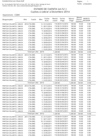 Condominio Los Inkas Golf
ESTADO DE CUENTA (en S/.)
Cuotas a cobrar a Diciembre 2014
Fecha : 21/03/2015Av. Circunvalación Club Golf Los Incas 292, Urb. Golf Los Inkas, Santiago de Surco.
Teléfono 4361250, URL: www.condominiolosinkasgolf.blogspot.com
Página : 1
C304Departamento :
AñoResponsable
Fecha
Vcto.
MONTO
DEUDOR
Cuota Mes
Monto
cuota
Monto
Pago
Monto
Dscto/
Exonera
Fecha
Pago
2014 CTA.ORD. 12PANTOJA COLLANTES, CARLOS 31/12/2014 0.0001/12/2014 10.00100.00110.00
CTA.ORD. 11PANTOJA COLLANTES, CARLOS 30/11/2014 0.0031/10/2014 10.00100.00110.00
CTA.ORD. 10PANTOJA COLLANTES, CARLOS 31/10/2014 0.0029/09/2014 10.00100.00110.00
CTA.ORD. 9PANTOJA COLLANTES, CARLOS 30/09/2014 0.0003/09/2014 10.00100.00110.00
CTA.ORD. 8PANTOJA COLLANTES, CARLOS 31/08/2014 0.0001/08/2014 10.00100.00110.00
CTA.ORD. 7PANTOJA COLLANTES, CARLOS 31/07/2014 0.0030/06/2014 10.00100.00110.00
CTA.ORD. 6PANTOJA COLLANTES, CARLOS 30/06/2014 0.0002/06/2014 10.00100.00110.00
CTA.ORD. 5PANTOJA COLLANTES, CARLOS 31/05/2014 0.0030/04/2014 10.00100.00110.00
CTA.ORD. 4PANTOJA COLLANTES, CARLOS 30/04/2014 0.0001/04/2014 10.00100.00110.00
CTA.ORD. 3PANTOJA COLLANTES, CARLOS 31/03/2014 0.0028/02/2014 10.00100.00110.00
CTA.ORD. 2PANTOJA COLLANTES, CARLOS 28/02/2014 0.0031/01/2014 10.00100.00110.00
CTA.ORD. 1PANTOJA COLLANTES, CARLOS 31/01/2014 0.0002/01/2014 10.00100.00110.00
0.00Total por año 2014 120.001,200.001,320.00
2013 CTA.ORD. 12PANTOJA COLLANTES, CARLOS 31/12/2013 0.0003/12/2013 10.00100.00110.00
CTA.ORD. 11PANTOJA COLLANTES, CARLOS 30/11/2013 0.0004/11/2013 10.00100.00110.00
CTA.ORD. 10PANTOJA COLLANTES, CARLOS 31/10/2013 0.0002/10/2013 10.00100.00110.00
CTA.ORD. 9PANTOJA COLLANTES, CARLOS 30/09/2013 0.0004/09/2013 10.00100.00110.00
CTA.ORD. 8PANTOJA COLLANTES, CARLOS 31/08/2013 0.0005/08/2013 10.00100.00110.00
CTA.ORD. 7PANTOJA COLLANTES, CARLOS 31/07/2013 0.0018/06/2013 10.00100.00110.00
CTA.ORD. 6PANTOJA COLLANTES, CARLOS 30/06/2013 0.0021/05/2013 10.00100.00110.00
CTA.ORD. 5PANTOJA COLLANTES, CARLOS 31/05/2013 0.0023/04/2013 10.00100.00110.00
CTA.ORD. 4PANTOJA COLLANTES, CARLOS 30/04/2013 0.0002/04/2013 10.00100.00110.00
CTA.ORD. 3PANTOJA COLLANTES, CARLOS 31/03/2013 0.0026/02/2013 10.00100.00110.00
CTA.ORD. 2PANTOJA COLLANTES, CARLOS 28/02/2013 0.0005/02/2013 10.00100.00110.00
CTA.ORD. 1PANTOJA COLLANTES, CARLOS 31/01/2013 0.0029/12/2012 10.00100.00110.00
0.00Total por año 2013 120.001,200.001,320.00
2012 CTA.ORD. 12PANTOJA COLLANTES, CARLOS 31/12/2012 0.0003/12/2012 10.00100.00110.00
CTA.ORD. 11PANTOJA COLLANTES, CARLOS 30/11/2012 0.0031/10/2012 10.00100.00110.00
CTA.ORD. 10PANTOJA COLLANTES, CARLOS 31/10/2012 0.0029/09/2012 10.00100.00110.00
CTA.ORD. 9PANTOJA COLLANTES, CARLOS 30/09/2012 0.0031/08/2012 10.00100.00110.00
CTA.ORD. 8PANTOJA COLLANTES, CARLOS 31/08/2012 0.0001/08/2012 10.00100.00110.00
CTA.ORD. 7PANTOJA COLLANTES, CARLOS 31/07/2012 0.0002/07/2012 10.00100.00110.00
CTA.ORD. 6PANTOJA COLLANTES, CARLOS 30/06/2012 0.0001/06/2012 10.00100.00110.00
CTA.ORD. 5PANTOJA COLLANTES, CARLOS 31/05/2012 0.0005/05/2012 10.00100.00110.00
CTA.ORD. 4PANTOJA COLLANTES, CARLOS 30/04/2012 0.0027/03/2012 10.00100.00110.00
CTA.ORD. 3PANTOJA COLLANTES, CARLOS 31/03/2012 0.0028/02/2012 10.00100.00110.00
CTA.ORD. 2PANTOJA COLLANTES, CARLOS 29/02/2012 0.0001/02/2012 10.00100.00110.00
CTA.ORD. 1PANTOJA COLLANTES, CARLOS 31/01/2012 0.0029/12/2011 10.00100.00110.00
0.00Total por año 2012 120.001,200.001,320.00
2011 CTA.ORD. 12PANTOJA COLLANTES, CARLOS 31/12/2011 0.0001/12/2011 10.00100.00110.00
CTA.ORD. 11PANTOJA COLLANTES, CARLOS 30/11/2011 0.0002/11/2011 10.00100.00110.00
CTA.ORD. 10PANTOJA COLLANTES, CARLOS 31/10/2011 0.0030/09/2011 10.00100.00110.00
CTA.ORD. 9PANTOJA COLLANTES, CARLOS 30/09/2011 0.0005/09/2011 10.00100.00110.00
CTA.ORD. 8PANTOJA COLLANTES, CARLOS 31/08/2011 0.0002/08/2011 10.00100.00110.00
CTA.ORD. 7PANTOJA COLLANTES, CARLOS 31/07/2011 0.0001/07/2011 10.00100.00110.00
CTA.ORD. 6PANTOJA COLLANTES, CARLOS 30/06/2011 0.0031/05/2011 10.00100.00110.00
CTA.ORD. 5PANTOJA COLLANTES, CARLOS 31/05/2011 0.0005/05/2011 10.00100.00110.00
CTA.ORD. 4PANTOJA COLLANTES, CARLOS 30/04/2011 0.0004/04/2011 10.00100.00110.00
 