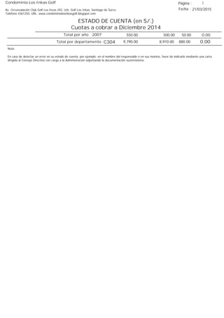 Condominio Los Inkas Golf
ESTADO DE CUENTA (en S/.)
Cuotas a cobrar a Diciembre 2014
Fecha : 21/03/2015Av. Circunvalación Club Golf Los Incas 292, Urb. Golf Los Inkas, Santiago de Surco.
Teléfono 4361250, URL: www.condominiolosinkasgolf.blogspot.com
Página : 3
0.00Total por año 2007 50.00500.00550.00
Total por departamento 0.00C304
Nota:
En caso de detectar un error en su estado de cuenta, por ejemplo: en el nombre del responsable o en sus montos, favor de indicarlo mediante una carta
dirigida al Consejo Directivo con cargo a la Administración adjuntando la documentación sustentatoria.
880.008,910.009,790.00
 