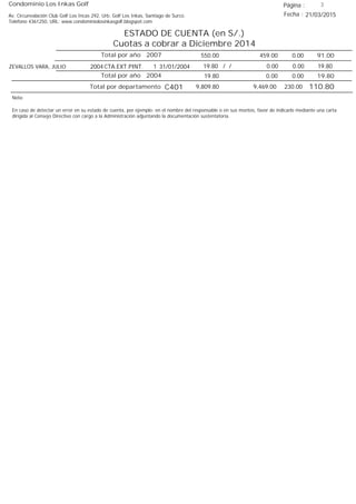 Condominio Los Inkas Golf
ESTADO DE CUENTA (en S/.)
Cuotas a cobrar a Diciembre 2014
Fecha : 21/03/2015Av. Circunvalación Club Golf Los Incas 292, Urb. Golf Los Inkas, Santiago de Surco.
Teléfono 4361250, URL: www.condominiolosinkasgolf.blogspot.com
Página : 3
91.00Total por año 2007 0.00459.00550.00
2004 CTA.EXT.PINT. 1ZEVALLOS VARA, JULIO 31/01/2004 19.80/ / 0.000.0019.80
19.80Total por año 2004 0.000.0019.80
Total por departamento 110.80C401
Nota:
En caso de detectar un error en su estado de cuenta, por ejemplo: en el nombre del responsable o en sus montos, favor de indicarlo mediante una carta
dirigida al Consejo Directivo con cargo a la Administración adjuntando la documentación sustentatoria.
230.009,469.009,809.80
 