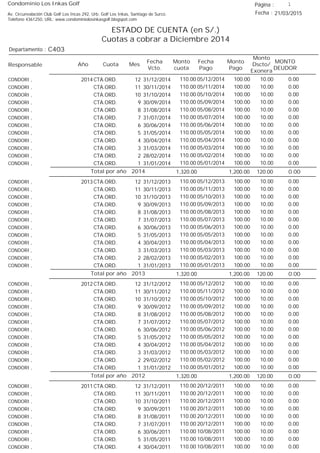 Condominio Los Inkas Golf
ESTADO DE CUENTA (en S/.)
Cuotas a cobrar a Diciembre 2014
Fecha : 21/03/2015Av. Circunvalación Club Golf Los Incas 292, Urb. Golf Los Inkas, Santiago de Surco.
Teléfono 4361250, URL: www.condominiolosinkasgolf.blogspot.com
Página : 1
C403Departamento :
AñoResponsable
Fecha
Vcto.
MONTO
DEUDOR
Cuota Mes
Monto
cuota
Monto
Pago
Monto
Dscto/
Exonera
Fecha
Pago
2014 CTA.ORD. 12CONDORI , 31/12/2014 0.0005/12/2014 10.00100.00110.00
CTA.ORD. 11CONDORI , 30/11/2014 0.0005/11/2014 10.00100.00110.00
CTA.ORD. 10CONDORI , 31/10/2014 0.0005/10/2014 10.00100.00110.00
CTA.ORD. 9CONDORI , 30/09/2014 0.0005/09/2014 10.00100.00110.00
CTA.ORD. 8CONDORI , 31/08/2014 0.0005/08/2014 10.00100.00110.00
CTA.ORD. 7CONDORI , 31/07/2014 0.0005/07/2014 10.00100.00110.00
CTA.ORD. 6CONDORI , 30/06/2014 0.0005/06/2014 10.00100.00110.00
CTA.ORD. 5CONDORI , 31/05/2014 0.0005/05/2014 10.00100.00110.00
CTA.ORD. 4CONDORI , 30/04/2014 0.0005/04/2014 10.00100.00110.00
CTA.ORD. 3CONDORI , 31/03/2014 0.0005/03/2014 10.00100.00110.00
CTA.ORD. 2CONDORI , 28/02/2014 0.0005/02/2014 10.00100.00110.00
CTA.ORD. 1CONDORI , 31/01/2014 0.0005/01/2014 10.00100.00110.00
0.00Total por año 2014 120.001,200.001,320.00
2013 CTA.ORD. 12CONDORI , 31/12/2013 0.0005/12/2013 10.00100.00110.00
CTA.ORD. 11CONDORI , 30/11/2013 0.0005/11/2013 10.00100.00110.00
CTA.ORD. 10CONDORI , 31/10/2013 0.0005/10/2013 10.00100.00110.00
CTA.ORD. 9CONDORI , 30/09/2013 0.0005/09/2013 10.00100.00110.00
CTA.ORD. 8CONDORI , 31/08/2013 0.0005/08/2013 10.00100.00110.00
CTA.ORD. 7CONDORI , 31/07/2013 0.0005/07/2013 10.00100.00110.00
CTA.ORD. 6CONDORI , 30/06/2013 0.0005/06/2013 10.00100.00110.00
CTA.ORD. 5CONDORI , 31/05/2013 0.0005/05/2013 10.00100.00110.00
CTA.ORD. 4CONDORI , 30/04/2013 0.0005/04/2013 10.00100.00110.00
CTA.ORD. 3CONDORI , 31/03/2013 0.0005/03/2013 10.00100.00110.00
CTA.ORD. 2CONDORI , 28/02/2013 0.0005/02/2013 10.00100.00110.00
CTA.ORD. 1CONDORI , 31/01/2013 0.0005/01/2013 10.00100.00110.00
0.00Total por año 2013 120.001,200.001,320.00
2012 CTA.ORD. 12CONDORI , 31/12/2012 0.0005/12/2012 10.00100.00110.00
CTA.ORD. 11CONDORI , 30/11/2012 0.0005/11/2012 10.00100.00110.00
CTA.ORD. 10CONDORI , 31/10/2012 0.0005/10/2012 10.00100.00110.00
CTA.ORD. 9CONDORI , 30/09/2012 0.0005/09/2012 10.00100.00110.00
CTA.ORD. 8CONDORI , 31/08/2012 0.0005/08/2012 10.00100.00110.00
CTA.ORD. 7CONDORI , 31/07/2012 0.0005/07/2012 10.00100.00110.00
CTA.ORD. 6CONDORI , 30/06/2012 0.0005/06/2012 10.00100.00110.00
CTA.ORD. 5CONDORI , 31/05/2012 0.0005/05/2012 10.00100.00110.00
CTA.ORD. 4CONDORI , 30/04/2012 0.0005/04/2012 10.00100.00110.00
CTA.ORD. 3CONDORI , 31/03/2012 0.0005/03/2012 10.00100.00110.00
CTA.ORD. 2CONDORI , 29/02/2012 0.0005/02/2012 10.00100.00110.00
CTA.ORD. 1CONDORI , 31/01/2012 0.0005/01/2012 10.00100.00110.00
0.00Total por año 2012 120.001,200.001,320.00
2011 CTA.ORD. 12CONDORI , 31/12/2011 0.0020/12/2011 10.00100.00110.00
CTA.ORD. 11CONDORI , 30/11/2011 0.0020/12/2011 10.00100.00110.00
CTA.ORD. 10CONDORI , 31/10/2011 0.0020/12/2011 10.00100.00110.00
CTA.ORD. 9CONDORI , 30/09/2011 0.0020/12/2011 10.00100.00110.00
CTA.ORD. 8CONDORI , 31/08/2011 0.0020/12/2011 10.00100.00110.00
CTA.ORD. 7CONDORI , 31/07/2011 0.0020/12/2011 10.00100.00110.00
CTA.ORD. 6CONDORI , 30/06/2011 0.0010/08/2011 10.00100.00110.00
CTA.ORD. 5CONDORI , 31/05/2011 0.0010/08/2011 10.00100.00110.00
CTA.ORD. 4CONDORI , 30/04/2011 0.0010/08/2011 10.00100.00110.00
 