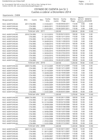 Condominio Los Inkas Golf
ESTADO DE CUENTA (en S/.)
Cuotas a cobrar a Diciembre 2014
Fecha : 21/03/2015Av. Circunvalación Club Golf Los Incas 292, Urb. Golf Los Inkas, Santiago de Surco.
Teléfono 4361250, URL: www.condominiolosinkasgolf.blogspot.com
Página : 2
C404Departamento :
AñoResponsable
Fecha
Vcto.
MONTO
DEUDOR
Cuota Mes
Monto
cuota
Monto
Pago
Monto
Dscto/
Exonera
Fecha
Pago
2011 CTA.ORD. 3RUIZ, ALBERTO/ROJAS 31/03/2011 0.0009/04/2011 0.00110.00110.00
CTA.ORD. 2RUIZ, ALBERTO/ROJAS 28/02/2011 0.0005/02/2011 10.00100.00110.00
CTA.ORD. 1RUIZ, ALBERTO/ROJAS 31/01/2011 0.0020/01/2011 0.00110.00110.00
0.00Total por año 2011 20.001,300.001,320.00
2010 CTA.ORD. 12RUIZ, ALBERTO/ROJAS 31/12/2010 0.0005/12/2010 10.00100.00110.00
CTA.ORD. 11RUIZ, ALBERTO/ROJAS 30/11/2010 0.0013/11/2010 0.00110.00110.00
CTA.ORD. 10RUIZ, ALBERTO/ROJAS 31/10/2010 0.0011/10/2010 0.00110.00110.00
CTA.ORD. 9RUIZ, ALBERTO/ROJAS 30/09/2010 0.0011/09/2010 0.00110.00110.00
CTA.ORD. 8RUIZ, ALBERTO/ROJAS 31/08/2010 0.0014/07/2010 10.00100.00110.00
CTA.ORD. 7RUIZ, ALBERTO/ROJAS 31/07/2010 0.0014/07/2010 0.00110.00110.00
CTA.ORD. 6RUIZ, ALBERTO/ROJAS 30/06/2010 0.0012/06/2010 0.00110.00110.00
CTA.ORD. 5RUIZ, ALBERTO/ROJAS 31/05/2010 0.0005/05/2010 10.00100.00110.00
CTA.ORD. 4RUIZ, ALBERTO/ROJAS 30/04/2010 0.0027/03/2010 10.00100.00110.00
CTA.ORD. 3RUIZ, ALBERTO/ROJAS 31/03/2010 0.0020/02/2010 10.00100.00110.00
CTA.ORD. 2RUIZ, ALBERTO/ROJAS 28/02/2010 0.0004/02/2010 10.00100.00110.00
CTA.ORD. 1RUIZ, ALBERTO/ROJAS 31/01/2010 0.0029/12/2009 10.00100.00110.00
0.00Total por año 2010 70.001,250.001,320.00
2009 CTA.ORD. 12RUIZ, ALBERTO/ROJAS 31/12/2009 0.0012/12/2009 0.00110.00110.00
CTA.ORD. 11RUIZ, ALBERTO/ROJAS 30/11/2009 0.0013/11/2009 0.00110.00110.00
CTA.ORD. 10RUIZ, ALBERTO/ROJAS 31/10/2009 0.0010/10/2009 0.00110.00110.00
CTA.ORD. 9RUIZ, ALBERTO/ROJAS 30/09/2009 0.0019/09/2009 0.00110.00110.00
CTA.ORD. 8RUIZ, ALBERTO/ROJAS 31/08/2009 0.0018/07/2009 10.00100.00110.00
CTA.ORD. 7RUIZ, ALBERTO/ROJAS 31/07/2009 0.0018/07/2009 0.00110.00110.00
CTA.ORD. 6RUIZ, ALBERTO/ROJAS 30/06/2009 0.0003/06/2009 10.00100.00110.00
CTA.ORD. 5RUIZ, ALBERTO/ROJAS 31/05/2009 0.0005/05/2009 10.00100.00110.00
CTA.ORD. 4RUIZ, ALBERTO/ROJAS 30/04/2009 0.0020/04/2009 0.00110.00110.00
CTA.ORD. 3RUIZ, ALBERTO/ROJAS 31/03/2009 0.0012/03/2009 0.00110.00110.00
CTA.ORD. 2RUIZ, ALBERTO/ROJAS 28/02/2009 0.0005/02/2009 10.00100.00110.00
CTA.ORD. 1RUIZ, ALBERTO/ROJAS 31/01/2009 0.0005/01/2009 10.00100.00110.00
0.00Total por año 2009 50.001,270.001,320.00
2008 CTA.ORD. 12RUIZ, ALBERTO/ROJAS 31/12/2008 0.0028/11/2008 10.00100.00110.00
CTA.ORD. 11RUIZ, ALBERTO/ROJAS 30/11/2008 0.0004/11/2008 10.00100.00110.00
CTA.ORD. 10RUIZ, ALBERTO/ROJAS 31/10/2008 0.0002/10/2008 10.00100.00110.00
CTA.ORD. 9RUIZ, ALBERTO/ROJAS 30/09/2008 0.0005/09/2008 10.00100.00110.00
CTA.ORD. 8RUIZ, ALBERTO/ROJAS 31/08/2008 0.0001/08/2008 10.00100.00110.00
CTA.ORD. 7RUIZ, ALBERTO/ROJAS 31/07/2008 0.0015/07/2008 0.00110.00110.00
CTA.ORD. 6RUIZ, ALBERTO/ROJAS 30/06/2008 0.0015/07/2008 0.00110.00110.00
CTA.ORD. 5RUIZ, ALBERTO/ROJAS 31/05/2008 0.0030/04/2008 10.00100.00110.00
CTA.ORD. 4RUIZ, ALBERTO/ROJAS 30/04/2008 0.0005/04/2008 10.00100.00110.00
CTA.ORD. 3RUIZ, ALBERTO/ROJAS 31/03/2008 0.0029/02/2008 10.00100.00110.00
CTA.ORD. 2RUIZ, ALBERTO/ROJAS 29/02/2008 0.0004/02/2008 10.00100.00110.00
CTA.ORD. 1RUIZ, ALBERTO/ROJAS 31/01/2008 0.0027/12/2007 10.00100.00110.00
0.00Total por año 2008 100.001,220.001,320.00
2007 CTA.ORD. 12RUIZ, ALBERTO/ROJAS 31/12/2007 0.0030/11/2007 10.00100.00110.00
CTA.ORD. 11RUIZ, ALBERTO/ROJAS 30/11/2007 0.0010/11/2007 0.00110.00110.00
CTA.ORD. 10RUIZ, ALBERTO/ROJAS 31/10/2007 0.0013/10/2007 0.00110.00110.00
CTA.ORD. 9RUIZ, ALBERTO/ROJAS 30/09/2007 0.0031/08/2007 10.00100.00110.00
CTA.ORD. 8RUIZ, ALBERTO/ROJAS 31/08/2007 0.0003/08/2007 10.00100.00110.00
 