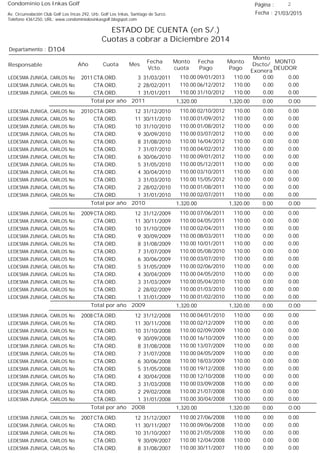 Condominio Los Inkas Golf
ESTADO DE CUENTA (en S/.)
Cuotas a cobrar a Diciembre 2014
Fecha : 21/03/2015Av. Circunvalación Club Golf Los Incas 292, Urb. Golf Los Inkas, Santiago de Surco.
Teléfono 4361250, URL: www.condominiolosinkasgolf.blogspot.com
Página : 2
D104Departamento :
AñoResponsable
Fecha
Vcto.
MONTO
DEUDOR
Cuota Mes
Monto
cuota
Monto
Pago
Monto
Dscto/
Exonera
Fecha
Pago
2011 CTA.ORD. 3LEDESMA ZUNIGA, CARLOS No 31/03/2011 0.0009/01/2013 0.00110.00110.00
CTA.ORD. 2LEDESMA ZUNIGA, CARLOS No 28/02/2011 0.0006/12/2012 0.00110.00110.00
CTA.ORD. 1LEDESMA ZUNIGA, CARLOS No 31/01/2011 0.0031/10/2012 0.00110.00110.00
0.00Total por año 2011 0.001,320.001,320.00
2010 CTA.ORD. 12LEDESMA ZUNIGA, CARLOS No 31/12/2010 0.0002/10/2012 0.00110.00110.00
CTA.ORD. 11LEDESMA ZUNIGA, CARLOS No 30/11/2010 0.0001/09/2012 0.00110.00110.00
CTA.ORD. 10LEDESMA ZUNIGA, CARLOS No 31/10/2010 0.0001/08/2012 0.00110.00110.00
CTA.ORD. 9LEDESMA ZUNIGA, CARLOS No 30/09/2010 0.0003/07/2012 0.00110.00110.00
CTA.ORD. 8LEDESMA ZUNIGA, CARLOS No 31/08/2010 0.0016/04/2012 0.00110.00110.00
CTA.ORD. 7LEDESMA ZUNIGA, CARLOS No 31/07/2010 0.0004/02/2012 0.00110.00110.00
CTA.ORD. 6LEDESMA ZUNIGA, CARLOS No 30/06/2010 0.0009/01/2012 0.00110.00110.00
CTA.ORD. 5LEDESMA ZUNIGA, CARLOS No 31/05/2010 0.0005/12/2011 0.00110.00110.00
CTA.ORD. 4LEDESMA ZUNIGA, CARLOS No 30/04/2010 0.0003/10/2011 0.00110.00110.00
CTA.ORD. 3LEDESMA ZUNIGA, CARLOS No 31/03/2010 0.0015/05/2012 0.00110.00110.00
CTA.ORD. 2LEDESMA ZUNIGA, CARLOS No 28/02/2010 0.0001/08/2011 0.00110.00110.00
CTA.ORD. 1LEDESMA ZUNIGA, CARLOS No 31/01/2010 0.0002/07/2011 0.00110.00110.00
0.00Total por año 2010 0.001,320.001,320.00
2009 CTA.ORD. 12LEDESMA ZUNIGA, CARLOS No 31/12/2009 0.0007/06/2011 0.00110.00110.00
CTA.ORD. 11LEDESMA ZUNIGA, CARLOS No 30/11/2009 0.0004/05/2011 0.00110.00110.00
CTA.ORD. 10LEDESMA ZUNIGA, CARLOS No 31/10/2009 0.0002/04/2011 0.00110.00110.00
CTA.ORD. 9LEDESMA ZUNIGA, CARLOS No 30/09/2009 0.0008/03/2011 0.00110.00110.00
CTA.ORD. 8LEDESMA ZUNIGA, CARLOS No 31/08/2009 0.0010/01/2011 0.00110.00110.00
CTA.ORD. 7LEDESMA ZUNIGA, CARLOS No 31/07/2009 0.0005/08/2010 0.00110.00110.00
CTA.ORD. 6LEDESMA ZUNIGA, CARLOS No 30/06/2009 0.0003/07/2010 0.00110.00110.00
CTA.ORD. 5LEDESMA ZUNIGA, CARLOS No 31/05/2009 0.0002/06/2010 0.00110.00110.00
CTA.ORD. 4LEDESMA ZUNIGA, CARLOS No 30/04/2009 0.0004/05/2010 0.00110.00110.00
CTA.ORD. 3LEDESMA ZUNIGA, CARLOS No 31/03/2009 0.0005/04/2010 0.00110.00110.00
CTA.ORD. 2LEDESMA ZUNIGA, CARLOS No 28/02/2009 0.0001/03/2010 0.00110.00110.00
CTA.ORD. 1LEDESMA ZUNIGA, CARLOS No 31/01/2009 0.0001/02/2010 0.00110.00110.00
0.00Total por año 2009 0.001,320.001,320.00
2008 CTA.ORD. 12LEDESMA ZUNIGA, CARLOS No 31/12/2008 0.0004/01/2010 0.00110.00110.00
CTA.ORD. 11LEDESMA ZUNIGA, CARLOS No 30/11/2008 0.0002/12/2009 0.00110.00110.00
CTA.ORD. 10LEDESMA ZUNIGA, CARLOS No 31/10/2008 0.0002/09/2009 0.00110.00110.00
CTA.ORD. 9LEDESMA ZUNIGA, CARLOS No 30/09/2008 0.0016/10/2009 0.00110.00110.00
CTA.ORD. 8LEDESMA ZUNIGA, CARLOS No 31/08/2008 0.0013/07/2009 0.00110.00110.00
CTA.ORD. 7LEDESMA ZUNIGA, CARLOS No 31/07/2008 0.0004/05/2009 0.00110.00110.00
CTA.ORD. 6LEDESMA ZUNIGA, CARLOS No 30/06/2008 0.0018/03/2009 0.00110.00110.00
CTA.ORD. 5LEDESMA ZUNIGA, CARLOS No 31/05/2008 0.0019/12/2008 0.00110.00110.00
CTA.ORD. 4LEDESMA ZUNIGA, CARLOS No 30/04/2008 0.0012/10/2008 0.00110.00110.00
CTA.ORD. 3LEDESMA ZUNIGA, CARLOS No 31/03/2008 0.0003/09/2008 0.00110.00110.00
CTA.ORD. 2LEDESMA ZUNIGA, CARLOS No 29/02/2008 0.0021/07/2008 0.00110.00110.00
CTA.ORD. 1LEDESMA ZUNIGA, CARLOS No 31/01/2008 0.0030/04/2008 0.00110.00110.00
0.00Total por año 2008 0.001,320.001,320.00
2007 CTA.ORD. 12LEDESMA ZUNIGA, CARLOS No 31/12/2007 0.0027/06/2008 0.00110.00110.00
CTA.ORD. 11LEDESMA ZUNIGA, CARLOS No 30/11/2007 0.0009/06/2008 0.00110.00110.00
CTA.ORD. 10LEDESMA ZUNIGA, CARLOS No 31/10/2007 0.0021/05/2008 0.00110.00110.00
CTA.ORD. 9LEDESMA ZUNIGA, CARLOS No 30/09/2007 0.0012/04/2008 0.00110.00110.00
CTA.ORD. 8LEDESMA ZUNIGA, CARLOS No 31/08/2007 0.0030/11/2007 0.00110.00110.00
 