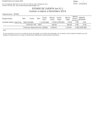 Condominio Los Inkas Golf
ESTADO DE CUENTA (en S/.)
Cuotas a cobrar a Diciembre 2014
Fecha : 21/03/2015Av. Circunvalación Club Golf Los Incas 292, Urb. Golf Los Inkas, Santiago de Surco.
Teléfono 4361250, URL: www.condominiolosinkasgolf.blogspot.com
Página : 3
D104Departamento :
AñoResponsable
Fecha
Vcto.
MONTO
DEUDOR
Cuota Mes
Monto
cuota
Monto
Pago
Monto
Dscto/
Exonera
Fecha
Pago
2007 CTA.ORD. 7LEDESMA ZUNIGA, CARLOS No 31/07/2007 0.0022/09/2007 0.00110.00110.00
0.00Total por año 2007 0.00660.00660.00
Total por departamento 2,530.00D104
Nota:
En caso de detectar un error en su estado de cuenta, por ejemplo: en el nombre del responsable o en sus montos, favor de indicarlo mediante una carta
dirigida al Consejo Directivo con cargo a la Administración adjuntando la documentación sustentatoria.
0.007,370.009,900.00
 