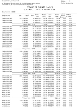 Condominio Los Inkas Golf
ESTADO DE CUENTA (en S/.)
Cuotas a cobrar a Diciembre 2014
Fecha : 21/03/2015Av. Circunvalación Club Golf Los Incas 292, Urb. Golf Los Inkas, Santiago de Surco.
Teléfono 4361250, URL: www.condominiolosinkasgolf.blogspot.com
Página : 2
D201Departamento :
AñoResponsable
Fecha
Vcto.
MONTO
DEUDOR
Cuota Mes
Monto
cuota
Monto
Pago
Monto
Dscto/
Exonera
Fecha
Pago
2011 CTA.ORD. 3ZARATE DE SAYAN 31/03/2011 0.0023/08/2011 10.00100.00110.00
CTA.ORD. 2ZARATE DE SAYAN 28/02/2011 0.0023/08/2011 10.00100.00110.00
CTA.ORD. 1ZARATE DE SAYAN 31/01/2011 0.0023/08/2011 10.00100.00110.00
0.00Total por año 2011 120.001,200.001,320.00
2010 CTA.ORD. 12ZARATE DE SAYAN 31/12/2010 0.0023/08/2011 10.00100.00110.00
CTA.ORD. 11ZARATE DE SAYAN 30/11/2010 0.0023/08/2011 10.00100.00110.00
CTA.ORD. 10ZARATE DE SAYAN 31/10/2010 0.0023/08/2011 10.00100.00110.00
CTA.ORD. 9ZARATE DE SAYAN 30/09/2010 0.0023/08/2011 10.00100.00110.00
CTA.ORD. 8ZARATE DE SAYAN 31/08/2010 0.0023/08/2011 10.00100.00110.00
CTA.ORD. 7ZARATE DE SAYAN 31/07/2010 0.0023/08/2011 10.00100.00110.00
CTA.ORD. 6ZARATE DE SAYAN 30/06/2010 0.0023/08/2011 10.00100.00110.00
CTA.ORD. 5ZARATE DE SAYAN 31/05/2010 0.0023/08/2011 10.00100.00110.00
CTA.ORD. 4ZARATE DE SAYAN 30/04/2010 0.0023/08/2011 10.00100.00110.00
CTA.ORD. 3ZARATE DE SAYAN 31/03/2010 0.0023/08/2011 10.00100.00110.00
CTA.ORD. 2ZARATE DE SAYAN 28/02/2010 0.0023/08/2011 10.00100.00110.00
CTA.ORD. 1ZARATE DE SAYAN 31/01/2010 0.0023/08/2011 10.00100.00110.00
0.00Total por año 2010 120.001,200.001,320.00
2009 CTA.ORD. 12ZARATE DE SAYAN 31/12/2009 0.0023/08/2011 10.00100.00110.00
CTA.ORD. 11ZARATE DE SAYAN 30/11/2009 0.0023/08/2011 10.00100.00110.00
CTA.ORD. 10ZARATE DE SAYAN 31/10/2009 0.0023/08/2011 10.00100.00110.00
CTA.ORD. 9ZARATE DE SAYAN 30/09/2009 0.0023/08/2011 10.00100.00110.00
CTA.ORD. 8ZARATE DE SAYAN 31/08/2009 0.0023/08/2011 10.00100.00110.00
CTA.ORD. 7ZARATE DE SAYAN 31/07/2009 0.0023/08/2011 10.00100.00110.00
CTA.ORD. 6ZARATE DE SAYAN 30/06/2009 0.0023/08/2011 10.00100.00110.00
CTA.ORD. 5ZARATE DE SAYAN 31/05/2009 0.0023/08/2011 10.00100.00110.00
CTA.ORD. 4ZARATE DE SAYAN 30/04/2009 0.0005/04/2009 10.00100.00110.00
CTA.ORD. 3ZARATE DE SAYAN 31/03/2009 0.0003/03/2009 10.00100.00110.00
CTA.ORD. 2ZARATE DE SAYAN 28/02/2009 0.0005/02/2009 10.00100.00110.00
CTA.ORD. 1ZARATE DE SAYAN 31/01/2009 0.0002/01/2009 10.00100.00110.00
0.00Total por año 2009 120.001,200.001,320.00
2008 CTA.ORD. 12ZARATE DE SAYAN 31/12/2008 0.0005/12/2008 10.00100.00110.00
CTA.ORD. 11ZARATE DE SAYAN 30/11/2008 0.0004/11/2008 10.00100.00110.00
CTA.ORD. 10ZARATE DE SAYAN 31/10/2008 0.0002/10/2008 10.00100.00110.00
CTA.ORD. 9ZARATE DE SAYAN 30/09/2008 0.0002/01/2009 0.00110.00110.00
CTA.ORD. 8ZARATE DE SAYAN 31/08/2008 0.0005/08/2008 10.00100.00110.00
CTA.ORD. 7ZARATE DE SAYAN 31/07/2008 0.0022/10/2008 0.00110.00110.00
CTA.ORD. 6ZARATE DE SAYAN 30/06/2008 0.0005/06/2008 10.00100.00110.00
CTA.ORD. 5ZARATE DE SAYAN 31/05/2008 0.0005/05/2008 10.00100.00110.00
CTA.ORD. 4NUNEZ, ELIANA 30/04/2008 0.0017/03/2008 10.00100.00110.00
CTA.ORD. 3NUNEZ, ELIANA 31/03/2008 0.0019/02/2008 10.00100.00110.00
CTA.ORD. 2NUNEZ, ELIANA 29/02/2008 0.0018/01/2008 10.00100.00110.00
CTA.ORD. 1NUNEZ, ELIANA 31/01/2008 0.0014/12/2007 10.00100.00110.00
0.00Total por año 2008 100.001,220.001,320.00
2007 CTA.ORD. 12NUNEZ, ELIANA 31/12/2007 0.0020/11/2007 10.00100.00110.00
CTA.ORD. 11NUNEZ, ELIANA 30/11/2007 0.0019/10/2007 10.00100.00110.00
CTA.ORD. 10NUNEZ, ELIANA 31/10/2007 0.0018/09/2007 10.00100.00110.00
CTA.ORD. 9NUNEZ, ELIANA 30/09/2007 0.0017/08/2007 10.00100.00110.00
 