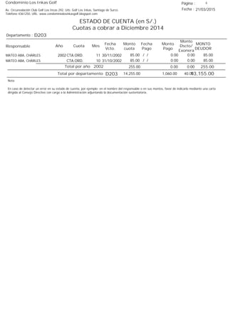 Condominio Los Inkas Golf
ESTADO DE CUENTA (en S/.)
Cuotas a cobrar a Diciembre 2014
Fecha : 21/03/2015Av. Circunvalación Club Golf Los Incas 292, Urb. Golf Los Inkas, Santiago de Surco.
Teléfono 4361250, URL: www.condominiolosinkasgolf.blogspot.com
Página : 4
D203Departamento :
AñoResponsable
Fecha
Vcto.
MONTO
DEUDOR
Cuota Mes
Monto
cuota
Monto
Pago
Monto
Dscto/
Exonera
Fecha
Pago
2002 CTA.ORD. 11MATEO ABA, CHARLES 30/11/2002 85.00/ / 0.000.0085.00
CTA.ORD. 10MATEO ABA, CHARLES 31/10/2002 85.00/ / 0.000.0085.00
255.00Total por año 2002 0.000.00255.00
Total por departamento 13,155.00D203
Nota:
En caso de detectar un error en su estado de cuenta, por ejemplo: en el nombre del responsable o en sus montos, favor de indicarlo mediante una carta
dirigida al Consejo Directivo con cargo a la Administración adjuntando la documentación sustentatoria.
40.001,060.0014,255.00
 