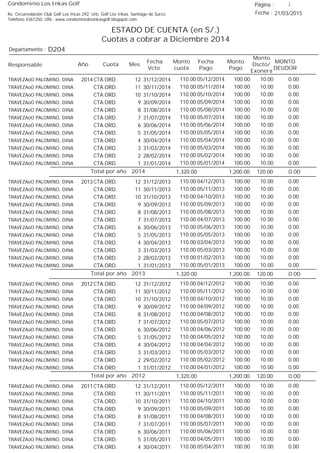 Condominio Los Inkas Golf
ESTADO DE CUENTA (en S/.)
Cuotas a cobrar a Diciembre 2014
Fecha : 21/03/2015Av. Circunvalación Club Golf Los Incas 292, Urb. Golf Los Inkas, Santiago de Surco.
Teléfono 4361250, URL: www.condominiolosinkasgolf.blogspot.com
Página : 1
D204Departamento :
AñoResponsable
Fecha
Vcto.
MONTO
DEUDOR
Cuota Mes
Monto
cuota
Monto
Pago
Monto
Dscto/
Exonera
Fecha
Pago
2014 CTA.ORD. 12TRAVEZAoO PALOMINO, DINA 31/12/2014 0.0005/12/2014 10.00100.00110.00
CTA.ORD. 11TRAVEZAoO PALOMINO, DINA 30/11/2014 0.0005/11/2014 10.00100.00110.00
CTA.ORD. 10TRAVEZAoO PALOMINO, DINA 31/10/2014 0.0005/10/2014 10.00100.00110.00
CTA.ORD. 9TRAVEZAoO PALOMINO, DINA 30/09/2014 0.0005/09/2014 10.00100.00110.00
CTA.ORD. 8TRAVEZAoO PALOMINO, DINA 31/08/2014 0.0005/08/2014 10.00100.00110.00
CTA.ORD. 7TRAVEZAoO PALOMINO, DINA 31/07/2014 0.0005/07/2014 10.00100.00110.00
CTA.ORD. 6TRAVEZAoO PALOMINO, DINA 30/06/2014 0.0005/06/2014 10.00100.00110.00
CTA.ORD. 5TRAVEZAoO PALOMINO, DINA 31/05/2014 0.0005/05/2014 10.00100.00110.00
CTA.ORD. 4TRAVEZAoO PALOMINO, DINA 30/04/2014 0.0005/04/2014 10.00100.00110.00
CTA.ORD. 3TRAVEZAoO PALOMINO, DINA 31/03/2014 0.0005/03/2014 10.00100.00110.00
CTA.ORD. 2TRAVEZAoO PALOMINO, DINA 28/02/2014 0.0005/02/2014 10.00100.00110.00
CTA.ORD. 1TRAVEZAoO PALOMINO, DINA 31/01/2014 0.0005/01/2014 10.00100.00110.00
0.00Total por año 2014 120.001,200.001,320.00
2013 CTA.ORD. 12TRAVEZAoO PALOMINO, DINA 31/12/2013 0.0004/12/2013 10.00100.00110.00
CTA.ORD. 11TRAVEZAoO PALOMINO, DINA 30/11/2013 0.0005/11/2013 10.00100.00110.00
CTA.ORD. 10TRAVEZAoO PALOMINO, DINA 31/10/2013 0.0004/10/2013 10.00100.00110.00
CTA.ORD. 9TRAVEZAoO PALOMINO, DINA 30/09/2013 0.0005/09/2013 10.00100.00110.00
CTA.ORD. 8TRAVEZAoO PALOMINO, DINA 31/08/2013 0.0005/08/2013 10.00100.00110.00
CTA.ORD. 7TRAVEZAoO PALOMINO, DINA 31/07/2013 0.0004/07/2013 10.00100.00110.00
CTA.ORD. 6TRAVEZAoO PALOMINO, DINA 30/06/2013 0.0005/06/2013 10.00100.00110.00
CTA.ORD. 5TRAVEZAoO PALOMINO, DINA 31/05/2013 0.0005/05/2013 10.00100.00110.00
CTA.ORD. 4TRAVEZAoO PALOMINO, DINA 30/04/2013 0.0003/04/2013 10.00100.00110.00
CTA.ORD. 3TRAVEZAoO PALOMINO, DINA 31/03/2013 0.0005/03/2013 10.00100.00110.00
CTA.ORD. 2TRAVEZAoO PALOMINO, DINA 28/02/2013 0.0001/02/2013 10.00100.00110.00
CTA.ORD. 1TRAVEZAoO PALOMINO, DINA 31/01/2013 0.0005/01/2013 10.00100.00110.00
0.00Total por año 2013 120.001,200.001,320.00
2012 CTA.ORD. 12TRAVEZAoO PALOMINO, DINA 31/12/2012 0.0004/12/2012 10.00100.00110.00
CTA.ORD. 11TRAVEZAoO PALOMINO, DINA 30/11/2012 0.0005/11/2012 10.00100.00110.00
CTA.ORD. 10TRAVEZAoO PALOMINO, DINA 31/10/2012 0.0004/10/2012 10.00100.00110.00
CTA.ORD. 9TRAVEZAoO PALOMINO, DINA 30/09/2012 0.0004/09/2012 10.00100.00110.00
CTA.ORD. 8TRAVEZAoO PALOMINO, DINA 31/08/2012 0.0004/08/2012 10.00100.00110.00
CTA.ORD. 7TRAVEZAoO PALOMINO, DINA 31/07/2012 0.0005/07/2012 10.00100.00110.00
CTA.ORD. 6TRAVEZAoO PALOMINO, DINA 30/06/2012 0.0004/06/2012 10.00100.00110.00
CTA.ORD. 5TRAVEZAoO PALOMINO, DINA 31/05/2012 0.0004/05/2012 10.00100.00110.00
CTA.ORD. 4TRAVEZAoO PALOMINO, DINA 30/04/2012 0.0004/04/2012 10.00100.00110.00
CTA.ORD. 3TRAVEZAoO PALOMINO, DINA 31/03/2012 0.0005/03/2012 10.00100.00110.00
CTA.ORD. 2TRAVEZAoO PALOMINO, DINA 29/02/2012 0.0005/02/2012 10.00100.00110.00
CTA.ORD. 1TRAVEZAoO PALOMINO, DINA 31/01/2012 0.0004/01/2012 10.00100.00110.00
0.00Total por año 2012 120.001,200.001,320.00
2011 CTA.ORD. 12TRAVEZAoO PALOMINO, DINA 31/12/2011 0.0005/12/2011 10.00100.00110.00
CTA.ORD. 11TRAVEZAoO PALOMINO, DINA 30/11/2011 0.0005/11/2011 10.00100.00110.00
CTA.ORD. 10TRAVEZAoO PALOMINO, DINA 31/10/2011 0.0004/10/2011 10.00100.00110.00
CTA.ORD. 9TRAVEZAoO PALOMINO, DINA 30/09/2011 0.0005/09/2011 10.00100.00110.00
CTA.ORD. 8TRAVEZAoO PALOMINO, DINA 31/08/2011 0.0004/08/2011 10.00100.00110.00
CTA.ORD. 7TRAVEZAoO PALOMINO, DINA 31/07/2011 0.0005/07/2011 10.00100.00110.00
CTA.ORD. 6TRAVEZAoO PALOMINO, DINA 30/06/2011 0.0005/06/2011 10.00100.00110.00
CTA.ORD. 5TRAVEZAoO PALOMINO, DINA 31/05/2011 0.0004/05/2011 10.00100.00110.00
CTA.ORD. 4TRAVEZAoO PALOMINO, DINA 30/04/2011 0.0005/04/2011 10.00100.00110.00
 