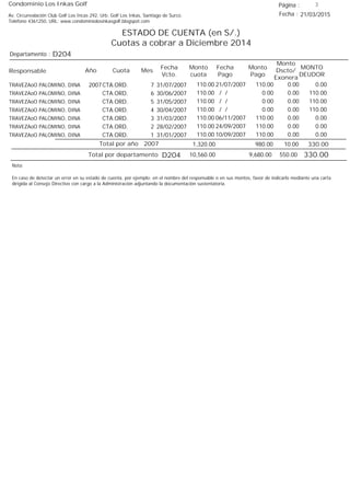 Condominio Los Inkas Golf
ESTADO DE CUENTA (en S/.)
Cuotas a cobrar a Diciembre 2014
Fecha : 21/03/2015Av. Circunvalación Club Golf Los Incas 292, Urb. Golf Los Inkas, Santiago de Surco.
Teléfono 4361250, URL: www.condominiolosinkasgolf.blogspot.com
Página : 3
D204Departamento :
AñoResponsable
Fecha
Vcto.
MONTO
DEUDOR
Cuota Mes
Monto
cuota
Monto
Pago
Monto
Dscto/
Exonera
Fecha
Pago
2007 CTA.ORD. 7TRAVEZAoO PALOMINO, DINA 31/07/2007 0.0021/07/2007 0.00110.00110.00
CTA.ORD. 6TRAVEZAoO PALOMINO, DINA 30/06/2007 110.00/ / 0.000.00110.00
CTA.ORD. 5TRAVEZAoO PALOMINO, DINA 31/05/2007 110.00/ / 0.000.00110.00
CTA.ORD. 4TRAVEZAoO PALOMINO, DINA 30/04/2007 110.00/ / 0.000.00110.00
CTA.ORD. 3TRAVEZAoO PALOMINO, DINA 31/03/2007 0.0006/11/2007 0.00110.00110.00
CTA.ORD. 2TRAVEZAoO PALOMINO, DINA 28/02/2007 0.0024/09/2007 0.00110.00110.00
CTA.ORD. 1TRAVEZAoO PALOMINO, DINA 31/01/2007 0.0010/09/2007 0.00110.00110.00
330.00Total por año 2007 10.00980.001,320.00
Total por departamento 330.00D204
Nota:
En caso de detectar un error en su estado de cuenta, por ejemplo: en el nombre del responsable o en sus montos, favor de indicarlo mediante una carta
dirigida al Consejo Directivo con cargo a la Administración adjuntando la documentación sustentatoria.
550.009,680.0010,560.00
 