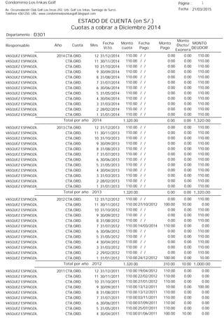 Condominio Los Inkas Golf
ESTADO DE CUENTA (en S/.)
Cuotas a cobrar a Diciembre 2014
Fecha : 21/03/2015Av. Circunvalación Club Golf Los Incas 292, Urb. Golf Los Inkas, Santiago de Surco.
Teléfono 4361250, URL: www.condominiolosinkasgolf.blogspot.com
Página : 1
D301Departamento :
AñoResponsable
Fecha
Vcto.
MONTO
DEUDOR
Cuota Mes
Monto
cuota
Monto
Pago
Monto
Dscto/
Exonera
Fecha
Pago
2014 CTA.ORD. 12VASQUEZ ESPINOZA, 31/12/2014 110.00/ / 0.000.00110.00
CTA.ORD. 11VASQUEZ ESPINOZA, 30/11/2014 110.00/ / 0.000.00110.00
CTA.ORD. 10VASQUEZ ESPINOZA, 31/10/2014 110.00/ / 0.000.00110.00
CTA.ORD. 9VASQUEZ ESPINOZA, 30/09/2014 110.00/ / 0.000.00110.00
CTA.ORD. 8VASQUEZ ESPINOZA, 31/08/2014 110.00/ / 0.000.00110.00
CTA.ORD. 7VASQUEZ ESPINOZA, 31/07/2014 110.00/ / 0.000.00110.00
CTA.ORD. 6VASQUEZ ESPINOZA, 30/06/2014 110.00/ / 0.000.00110.00
CTA.ORD. 5VASQUEZ ESPINOZA, 31/05/2014 110.00/ / 0.000.00110.00
CTA.ORD. 4VASQUEZ ESPINOZA, 30/04/2014 110.00/ / 0.000.00110.00
CTA.ORD. 3VASQUEZ ESPINOZA, 31/03/2014 110.00/ / 0.000.00110.00
CTA.ORD. 2VASQUEZ ESPINOZA, 28/02/2014 110.00/ / 0.000.00110.00
CTA.ORD. 1VASQUEZ ESPINOZA, 31/01/2014 110.00/ / 0.000.00110.00
1,320.00Total por año 2014 0.000.001,320.00
2013 CTA.ORD. 12VASQUEZ ESPINOZA, 31/12/2013 110.00/ / 0.000.00110.00
CTA.ORD. 11VASQUEZ ESPINOZA, 30/11/2013 110.00/ / 0.000.00110.00
CTA.ORD. 10VASQUEZ ESPINOZA, 31/10/2013 110.00/ / 0.000.00110.00
CTA.ORD. 9VASQUEZ ESPINOZA, 30/09/2013 110.00/ / 0.000.00110.00
CTA.ORD. 8VASQUEZ ESPINOZA, 31/08/2013 110.00/ / 0.000.00110.00
CTA.ORD. 7VASQUEZ ESPINOZA, 31/07/2013 110.00/ / 0.000.00110.00
CTA.ORD. 6VASQUEZ ESPINOZA, 30/06/2013 110.00/ / 0.000.00110.00
CTA.ORD. 5VASQUEZ ESPINOZA, 31/05/2013 110.00/ / 0.000.00110.00
CTA.ORD. 4VASQUEZ ESPINOZA, 30/04/2013 110.00/ / 0.000.00110.00
CTA.ORD. 3VASQUEZ ESPINOZA, 31/03/2013 110.00/ / 0.000.00110.00
CTA.ORD. 2VASQUEZ ESPINOZA, 28/02/2013 110.00/ / 0.000.00110.00
CTA.ORD. 1VASQUEZ ESPINOZA, 31/01/2013 110.00/ / 0.000.00110.00
1,320.00Total por año 2013 0.000.001,320.00
2012 CTA.ORD. 12VASQUEZ ESPINOZA, 31/12/2012 110.00/ / 0.000.00110.00
CTA.ORD. 11VASQUEZ ESPINOZA, 30/11/2012 0.0027/10/2012 10.00100.00110.00
CTA.ORD. 10VASQUEZ ESPINOZA, 31/10/2012 110.00/ / 0.000.00110.00
CTA.ORD. 9VASQUEZ ESPINOZA, 30/09/2012 110.00/ / 0.000.00110.00
CTA.ORD. 8VASQUEZ ESPINOZA, 31/08/2012 110.00/ / 0.000.00110.00
CTA.ORD. 7VASQUEZ ESPINOZA, 31/07/2012 0.0014/03/2014 0.00110.00110.00
CTA.ORD. 6VASQUEZ ESPINOZA, 30/06/2012 110.00/ / 0.000.00110.00
CTA.ORD. 5VASQUEZ ESPINOZA, 31/05/2012 110.00/ / 0.000.00110.00
CTA.ORD. 4VASQUEZ ESPINOZA, 30/04/2012 110.00/ / 0.000.00110.00
CTA.ORD. 3VASQUEZ ESPINOZA, 31/03/2012 110.00/ / 0.000.00110.00
CTA.ORD. 2VASQUEZ ESPINOZA, 29/02/2012 110.00/ / 0.000.00110.00
CTA.ORD. 1VASQUEZ ESPINOZA, 31/01/2012 10.0024/12/2012 0.00100.00110.00
1,000.00Total por año 2012 10.00310.001,320.00
2011 CTA.ORD. 12VASQUEZ ESPINOZA, 31/12/2011 0.0019/04/2012 0.00110.00110.00
CTA.ORD. 11VASQUEZ ESPINOZA, 30/11/2011 0.0022/02/2012 0.00110.00110.00
CTA.ORD. 10VASQUEZ ESPINOZA, 31/10/2011 0.0027/01/2012 0.00110.00110.00
CTA.ORD. 9VASQUEZ ESPINOZA, 30/09/2011 100.0013/12/2011 0.0010.00110.00
CTA.ORD. 8VASQUEZ ESPINOZA, 31/08/2011 0.0013/12/2011 0.00110.00110.00
CTA.ORD. 7VASQUEZ ESPINOZA, 31/07/2011 0.0003/11/2011 0.00110.00110.00
CTA.ORD. 6VASQUEZ ESPINOZA, 30/06/2011 0.0007/09/2011 0.00110.00110.00
CTA.ORD. 5VASQUEZ ESPINOZA, 31/05/2011 0.0025/07/2011 0.00110.00110.00
CTA.ORD. 4VASQUEZ ESPINOZA, 30/04/2011 0.0001/06/2011 10.00100.00110.00
 