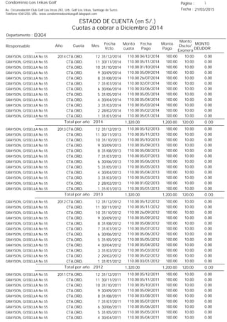 Condominio Los Inkas Golf
ESTADO DE CUENTA (en S/.)
Cuotas a cobrar a Diciembre 2014
Fecha : 21/03/2015Av. Circunvalación Club Golf Los Incas 292, Urb. Golf Los Inkas, Santiago de Surco.
Teléfono 4361250, URL: www.condominiolosinkasgolf.blogspot.com
Página : 1
D304Departamento :
AñoResponsable
Fecha
Vcto.
MONTO
DEUDOR
Cuota Mes
Monto
cuota
Monto
Pago
Monto
Dscto/
Exonera
Fecha
Pago
2014 CTA.ORD. 12GRAYSON, GISSELLA No 55 31/12/2014 0.0004/12/2014 10.00100.00110.00
CTA.ORD. 11GRAYSON, GISSELLA No 55 30/11/2014 0.0005/11/2014 10.00100.00110.00
CTA.ORD. 10GRAYSON, GISSELLA No 55 31/10/2014 0.0001/10/2014 10.00100.00110.00
CTA.ORD. 9GRAYSON, GISSELLA No 55 30/09/2014 0.0005/09/2014 10.00100.00110.00
CTA.ORD. 8GRAYSON, GISSELLA No 55 31/08/2014 0.0026/07/2014 10.00100.00110.00
CTA.ORD. 7GRAYSON, GISSELLA No 55 31/07/2014 0.0002/07/2014 10.00100.00110.00
CTA.ORD. 6GRAYSON, GISSELLA No 55 30/06/2014 0.0003/06/2014 10.00100.00110.00
CTA.ORD. 5GRAYSON, GISSELLA No 55 31/05/2014 0.0005/05/2014 10.00100.00110.00
CTA.ORD. 4GRAYSON, GISSELLA No 55 30/04/2014 0.0005/04/2014 10.00100.00110.00
CTA.ORD. 3GRAYSON, GISSELLA No 55 31/03/2014 0.0005/03/2014 10.00100.00110.00
CTA.ORD. 2GRAYSON, GISSELLA No 55 28/02/2014 0.0005/02/2014 10.00100.00110.00
CTA.ORD. 1GRAYSON, GISSELLA No 55 31/01/2014 0.0005/01/2014 10.00100.00110.00
0.00Total por año 2014 120.001,200.001,320.00
2013 CTA.ORD. 12GRAYSON, GISSELLA No 55 31/12/2013 0.0005/12/2013 10.00100.00110.00
CTA.ORD. 11GRAYSON, GISSELLA No 55 30/11/2013 0.0005/11/2013 10.00100.00110.00
CTA.ORD. 10GRAYSON, GISSELLA No 55 31/10/2013 0.0005/10/2013 10.00100.00110.00
CTA.ORD. 9GRAYSON, GISSELLA No 55 30/09/2013 0.0005/09/2013 10.00100.00110.00
CTA.ORD. 8GRAYSON, GISSELLA No 55 31/08/2013 0.0005/08/2013 10.00100.00110.00
CTA.ORD. 7GRAYSON, GISSELLA No 55 31/07/2013 0.0005/07/2013 10.00100.00110.00
CTA.ORD. 6GRAYSON, GISSELLA No 55 30/06/2013 0.0005/06/2013 10.00100.00110.00
CTA.ORD. 5GRAYSON, GISSELLA No 55 31/05/2013 0.0005/05/2013 10.00100.00110.00
CTA.ORD. 4GRAYSON, GISSELLA No 55 30/04/2013 0.0005/04/2013 10.00100.00110.00
CTA.ORD. 3GRAYSON, GISSELLA No 55 31/03/2013 0.0005/03/2013 10.00100.00110.00
CTA.ORD. 2GRAYSON, GISSELLA No 55 28/02/2013 0.0001/02/2013 10.00100.00110.00
CTA.ORD. 1GRAYSON, GISSELLA No 55 31/01/2013 0.0005/01/2013 10.00100.00110.00
0.00Total por año 2013 120.001,200.001,320.00
2012 CTA.ORD. 12GRAYSON, GISSELLA No 55 31/12/2012 0.0005/12/2012 10.00100.00110.00
CTA.ORD. 11GRAYSON, GISSELLA No 55 30/11/2012 0.0005/11/2012 10.00100.00110.00
CTA.ORD. 10GRAYSON, GISSELLA No 55 31/10/2012 0.0026/09/2012 10.00100.00110.00
CTA.ORD. 9GRAYSON, GISSELLA No 55 30/09/2012 0.0005/09/2012 10.00100.00110.00
CTA.ORD. 8GRAYSON, GISSELLA No 55 31/08/2012 0.0005/08/2012 10.00100.00110.00
CTA.ORD. 7GRAYSON, GISSELLA No 55 31/07/2012 0.0005/07/2012 10.00100.00110.00
CTA.ORD. 6GRAYSON, GISSELLA No 55 30/06/2012 0.0005/06/2012 10.00100.00110.00
CTA.ORD. 5GRAYSON, GISSELLA No 55 31/05/2012 0.0005/05/2012 10.00100.00110.00
CTA.ORD. 4GRAYSON, GISSELLA No 55 30/04/2012 0.0005/04/2012 10.00100.00110.00
CTA.ORD. 3GRAYSON, GISSELLA No 55 31/03/2012 0.0005/03/2012 10.00100.00110.00
CTA.ORD. 2GRAYSON, GISSELLA No 55 29/02/2012 0.0005/02/2012 10.00100.00110.00
CTA.ORD. 1GRAYSON, GISSELLA No 55 31/01/2012 0.0003/01/2012 10.00100.00110.00
0.00Total por año 2012 120.001,200.001,320.00
2011 CTA.ORD. 12GRAYSON, GISSELLA No 55 31/12/2011 0.0005/12/2011 10.00100.00110.00
CTA.ORD. 11GRAYSON, GISSELLA No 55 30/11/2011 0.0005/11/2011 10.00100.00110.00
CTA.ORD. 10GRAYSON, GISSELLA No 55 31/10/2011 0.0005/10/2011 10.00100.00110.00
CTA.ORD. 9GRAYSON, GISSELLA No 55 30/09/2011 0.0005/09/2011 10.00100.00110.00
CTA.ORD. 8GRAYSON, GISSELLA No 55 31/08/2011 0.0003/08/2011 10.00100.00110.00
CTA.ORD. 7GRAYSON, GISSELLA No 55 31/07/2011 0.0005/07/2011 10.00100.00110.00
CTA.ORD. 6GRAYSON, GISSELLA No 55 30/06/2011 0.0005/06/2011 10.00100.00110.00
CTA.ORD. 5GRAYSON, GISSELLA No 55 31/05/2011 0.0005/05/2011 10.00100.00110.00
CTA.ORD. 4GRAYSON, GISSELLA No 55 30/04/2011 0.0005/04/2011 10.00100.00110.00
 