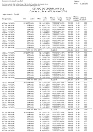Condominio Los Inkas Golf
ESTADO DE CUENTA (en S/.)
Cuotas a cobrar a Diciembre 2014
Fecha : 21/03/2015Av. Circunvalación Club Golf Los Incas 292, Urb. Golf Los Inkas, Santiago de Surco.
Teléfono 4361250, URL: www.condominiolosinkasgolf.blogspot.com
Página : 1
D402Departamento :
AñoResponsable
Fecha
Vcto.
MONTO
DEUDOR
Cuota Mes
Monto
cuota
Monto
Pago
Monto
Dscto/
Exonera
Fecha
Pago
2014 CTA.ORD. 12ASCUoA PORTUGAL, 31/12/2014 0.0002/12/2014 10.00100.00110.00
CTA.ORD. 11ASCUoA PORTUGAL, 30/11/2014 0.0003/11/2014 10.00100.00110.00
CTA.ORD. 10ASCUoA PORTUGAL, 31/10/2014 0.0030/09/2014 10.00100.00110.00
CTA.ORD. 9ASCUoA PORTUGAL, 30/09/2014 0.0005/09/2014 10.00100.00110.00
CTA.ORD. 8ASCUoA PORTUGAL, 31/08/2014 0.0026/07/2014 10.00100.00110.00
CTA.ORD. 7ASCUoA PORTUGAL, 31/07/2014 0.0005/07/2014 10.00100.00110.00
CTA.ORD. 6ASCUoA PORTUGAL, 30/06/2014 0.0031/05/2014 10.00100.00110.00
CTA.ORD. 5ASCUoA PORTUGAL, 31/05/2014 0.0005/05/2014 10.00100.00110.00
CTA.ORD. 4ASCUoA PORTUGAL, 30/04/2014 0.0031/03/2014 10.00100.00110.00
CTA.ORD. 3ASCUoA PORTUGAL, 31/03/2014 0.0005/03/2014 10.00100.00110.00
CTA.ORD. 2ASCUoA PORTUGAL, 28/02/2014 0.0005/02/2014 10.00100.00110.00
CTA.ORD. 1ASCUoA PORTUGAL, 31/01/2014 0.0005/01/2014 10.00100.00110.00
0.00Total por año 2014 120.001,200.001,320.00
2013 CTA.ORD. 12ASCUoA PORTUGAL, 31/12/2013 0.0002/12/2013 10.00100.00110.00
CTA.ORD. 11ASCUoA PORTUGAL, 30/11/2013 0.0004/11/2013 10.00100.00110.00
CTA.ORD. 10ASCUoA PORTUGAL, 31/10/2013 0.0005/10/2013 10.00100.00110.00
CTA.ORD. 9ASCUoA PORTUGAL, 30/09/2013 0.0003/09/2013 10.00100.00110.00
CTA.ORD. 8ASCUoA PORTUGAL, 31/08/2013 0.0005/08/2013 10.00100.00110.00
CTA.ORD. 7ASCUoA PORTUGAL, 31/07/2013 0.0005/07/2013 10.00100.00110.00
CTA.ORD. 6ASCUoA PORTUGAL, 30/06/2013 0.0005/06/2013 10.00100.00110.00
CTA.ORD. 5ASCUoA PORTUGAL, 31/05/2013 0.0005/05/2013 10.00100.00110.00
CTA.ORD. 4ASCUoA PORTUGAL, 30/04/2013 0.0003/04/2013 10.00100.00110.00
CTA.ORD. 3ASCUoA PORTUGAL, 31/03/2013 0.0004/03/2013 10.00100.00110.00
CTA.ORD. 2ASCUoA PORTUGAL, 28/02/2013 0.0005/02/2013 10.00100.00110.00
CTA.ORD. 1ASCUoA PORTUGAL, 31/01/2013 0.0005/01/2013 10.00100.00110.00
0.00Total por año 2013 120.001,200.001,320.00
2012 CTA.ORD. 12ASCUoA PORTUGAL, 31/12/2012 0.0005/12/2012 10.00100.00110.00
CTA.ORD. 11ASCUoA PORTUGAL, 30/11/2012 0.0005/11/2012 10.00100.00110.00
CTA.ORD. 10ASCUoA PORTUGAL, 31/10/2012 0.0005/10/2012 10.00100.00110.00
CTA.ORD. 9ASCUoA PORTUGAL, 30/09/2012 0.0005/09/2012 10.00100.00110.00
CTA.ORD. 8ASCUoA PORTUGAL, 31/08/2012 0.0005/08/2012 10.00100.00110.00
CTA.ORD. 7ASCUoA PORTUGAL, 31/07/2012 0.0005/07/2012 10.00100.00110.00
CTA.ORD. 6ASCUoA PORTUGAL, 30/06/2012 0.0005/06/2012 10.00100.00110.00
CTA.ORD. 5ASCUoA PORTUGAL, 31/05/2012 0.0005/05/2012 10.00100.00110.00
CTA.ORD. 4ASCUoA PORTUGAL, 30/04/2012 0.0005/04/2012 10.00100.00110.00
CTA.ORD. 3ASCUoA PORTUGAL, 31/03/2012 0.0005/03/2012 10.00100.00110.00
CTA.ORD. 2ASCUoA PORTUGAL, 29/02/2012 0.0005/02/2012 10.00100.00110.00
CTA.ORD. 1ASCUoA PORTUGAL, 31/01/2012 0.0005/01/2012 10.00100.00110.00
0.00Total por año 2012 120.001,200.001,320.00
2011 CTA.ORD. 12ASCUoA PORTUGAL, 31/12/2011 0.0005/12/2011 10.00100.00110.00
CTA.ORD. 11ASCUoA PORTUGAL, 30/11/2011 0.0005/11/2011 10.00100.00110.00
CTA.ORD. 10ASCUoA PORTUGAL, 31/10/2011 0.0005/10/2011 10.00100.00110.00
CTA.ORD. 9ASCUoA PORTUGAL, 30/09/2011 0.0005/09/2011 10.00100.00110.00
CTA.ORD. 8ASCUoA PORTUGAL, 31/08/2011 0.0005/08/2011 10.00100.00110.00
CTA.ORD. 7ASCUoA PORTUGAL, 31/07/2011 0.0005/07/2011 10.00100.00110.00
CTA.ORD. 6ASCUoA PORTUGAL, 30/06/2011 0.0005/06/2011 10.00100.00110.00
CTA.ORD. 5ASCUoA PORTUGAL, 31/05/2011 0.0005/05/2011 10.00100.00110.00
CTA.ORD. 4ASCUoA PORTUGAL, 30/04/2011 0.0005/04/2011 10.00100.00110.00
 