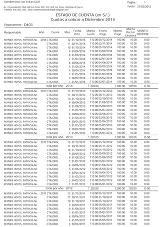 Condominio Los Inkas Golf
ESTADO DE CUENTA (en S/.)
Cuotas a cobrar a Diciembre 2014
Fecha : 21/03/2015Av. Circunvalación Club Golf Los Incas 292, Urb. Golf Los Inkas, Santiago de Surco.
Teléfono 4361250, URL: www.condominiolosinkasgolf.blogspot.com
Página : 1
D403Departamento :
AñoResponsable
Fecha
Vcto.
MONTO
DEUDOR
Cuota Mes
Monto
cuota
Monto
Pago
Monto
Dscto/
Exonera
Fecha
Pago
2014 CTA.ORD. 12REYMER HOYOS, PATRICIA No 31/12/2014 0.0005/12/2014 10.00100.00110.00
CTA.ORD. 11REYMER HOYOS, PATRICIA No 30/11/2014 0.0003/11/2014 10.00100.00110.00
CTA.ORD. 10REYMER HOYOS, PATRICIA No 31/10/2014 0.0005/10/2014 10.00100.00110.00
CTA.ORD. 9REYMER HOYOS, PATRICIA No 30/09/2014 0.0003/09/2014 10.00100.00110.00
CTA.ORD. 8REYMER HOYOS, PATRICIA No 31/08/2014 0.0005/08/2014 10.00100.00110.00
CTA.ORD. 7REYMER HOYOS, PATRICIA No 31/07/2014 0.0002/07/2014 10.00100.00110.00
CTA.ORD. 6REYMER HOYOS, PATRICIA No 30/06/2014 0.0004/06/2014 10.00100.00110.00
CTA.ORD. 5REYMER HOYOS, PATRICIA No 31/05/2014 0.0005/05/2014 10.00100.00110.00
CTA.ORD. 4REYMER HOYOS, PATRICIA No 30/04/2014 0.0003/04/2014 10.00100.00110.00
CTA.ORD. 3REYMER HOYOS, PATRICIA No 31/03/2014 0.0001/03/2014 10.00100.00110.00
CTA.ORD. 2REYMER HOYOS, PATRICIA No 28/02/2014 0.0005/02/2014 10.00100.00110.00
CTA.ORD. 1REYMER HOYOS, PATRICIA No 31/01/2014 0.0003/01/2014 10.00100.00110.00
0.00Total por año 2014 120.001,200.001,320.00
2013 CTA.ORD. 12REYMER HOYOS, PATRICIA No 31/12/2013 0.0005/12/2013 10.00100.00110.00
CTA.ORD. 11REYMER HOYOS, PATRICIA No 30/11/2013 0.0005/11/2013 10.00100.00110.00
CTA.ORD. 10REYMER HOYOS, PATRICIA No 31/10/2013 0.0002/10/2013 10.00100.00110.00
CTA.ORD. 9REYMER HOYOS, PATRICIA No 30/09/2013 0.0031/08/2013 10.00100.00110.00
CTA.ORD. 8REYMER HOYOS, PATRICIA No 31/08/2013 0.0005/08/2013 10.00100.00110.00
CTA.ORD. 7REYMER HOYOS, PATRICIA No 31/07/2013 0.0005/07/2013 10.00100.00110.00
CTA.ORD. 6REYMER HOYOS, PATRICIA No 30/06/2013 0.0005/06/2013 10.00100.00110.00
CTA.ORD. 5REYMER HOYOS, PATRICIA No 31/05/2013 0.0003/05/2013 10.00100.00110.00
CTA.ORD. 4REYMER HOYOS, PATRICIA No 30/04/2013 0.0002/04/2013 10.00100.00110.00
CTA.ORD. 3REYMER HOYOS, PATRICIA No 31/03/2013 0.0005/03/2013 10.00100.00110.00
CTA.ORD. 2REYMER HOYOS, PATRICIA No 28/02/2013 0.0005/02/2013 10.00100.00110.00
CTA.ORD. 1REYMER HOYOS, PATRICIA No 31/01/2013 0.0005/01/2013 10.00100.00110.00
0.00Total por año 2013 120.001,200.001,320.00
2012 CTA.ORD. 12REYMER HOYOS, PATRICIA No 31/12/2012 0.0005/12/2012 10.00100.00110.00
CTA.ORD. 11REYMER HOYOS, PATRICIA No 30/11/2012 0.0005/11/2012 10.00100.00110.00
CTA.ORD. 10REYMER HOYOS, PATRICIA No 31/10/2012 0.0004/10/2012 10.00100.00110.00
CTA.ORD. 9REYMER HOYOS, PATRICIA No 30/09/2012 0.0005/09/2012 10.00100.00110.00
CTA.ORD. 8REYMER HOYOS, PATRICIA No 31/08/2012 0.0005/08/2012 10.00100.00110.00
CTA.ORD. 7REYMER HOYOS, PATRICIA No 31/07/2012 0.0005/07/2012 10.00100.00110.00
CTA.ORD. 6REYMER HOYOS, PATRICIA No 30/06/2012 0.0001/06/2012 10.00100.00110.00
CTA.ORD. 5REYMER HOYOS, PATRICIA No 31/05/2012 0.0005/05/2012 10.00100.00110.00
CTA.ORD. 4REYMER HOYOS, PATRICIA No 30/04/2012 0.0005/04/2012 10.00100.00110.00
CTA.ORD. 3REYMER HOYOS, PATRICIA No 31/03/2012 0.0029/02/2012 10.00100.00110.00
CTA.ORD. 2REYMER HOYOS, PATRICIA No 29/02/2012 0.0005/02/2012 10.00100.00110.00
CTA.ORD. 1REYMER HOYOS, PATRICIA No 31/01/2012 0.0005/01/2012 10.00100.00110.00
0.00Total por año 2012 120.001,200.001,320.00
2011 CTA.ORD. 12REYMER HOYOS, PATRICIA No 31/12/2011 0.0005/12/2011 10.00100.00110.00
CTA.ORD. 11REYMER HOYOS, PATRICIA No 30/11/2011 0.0031/10/2011 10.00100.00110.00
CTA.ORD. 10REYMER HOYOS, PATRICIA No 31/10/2011 0.0004/10/2011 10.00100.00110.00
CTA.ORD. 9REYMER HOYOS, PATRICIA No 30/09/2011 0.0005/09/2011 10.00100.00110.00
CTA.ORD. 8REYMER HOYOS, PATRICIA No 31/08/2011 0.0005/08/2011 10.00100.00110.00
CTA.ORD. 7REYMER HOYOS, PATRICIA No 31/07/2011 0.0005/07/2011 10.00100.00110.00
CTA.ORD. 6REYMER HOYOS, PATRICIA No 30/06/2011 0.0002/06/2011 10.00100.00110.00
CTA.ORD. 5REYMER HOYOS, PATRICIA No 31/05/2011 0.0005/05/2011 10.00100.00110.00
CTA.ORD. 4REYMER HOYOS, PATRICIA No 30/04/2011 0.0004/04/2011 10.00100.00110.00
 