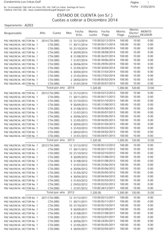 Condominio Los Inkas Golf
ESTADO DE CUENTA (en S/.)
Cuotas a cobrar a Diciembre 2014
Fecha : 21/03/2015Av. Circunvalación Club Golf Los Incas 292, Urb. Golf Los Inkas, Santiago de Surco.
Teléfono 4361250, URL: www.condominiolosinkasgolf.blogspot.com
Página : 1
A203Departamento :
AñoResponsable
Fecha
Vcto.
MONTO
DEUDOR
Cuota Mes
Monto
cuota
Monto
Pago
Monto
Dscto/
Exonera
Fecha
Pago
2014 CTA.ORD. 12PAZ VALENCIA, HECTOR No 7 31/12/2014 0.0002/12/2014 10.00100.00110.00
CTA.ORD. 11PAZ VALENCIA, HECTOR No 7 30/11/2014 0.0005/11/2014 10.00100.00110.00
CTA.ORD. 10PAZ VALENCIA, HECTOR No 7 31/10/2014 0.0030/09/2014 10.00100.00110.00
CTA.ORD. 9PAZ VALENCIA, HECTOR No 7 30/09/2014 0.0028/08/2014 10.00100.00110.00
CTA.ORD. 8PAZ VALENCIA, HECTOR No 7 31/08/2014 0.0026/07/2014 10.00100.00110.00
CTA.ORD. 7PAZ VALENCIA, HECTOR No 7 31/07/2014 0.0030/06/2014 10.00100.00110.00
CTA.ORD. 6PAZ VALENCIA, HECTOR No 7 30/06/2014 0.0029/05/2014 10.00100.00110.00
CTA.ORD. 5PAZ VALENCIA, HECTOR No 7 31/05/2014 0.0030/04/2014 10.00100.00110.00
CTA.ORD. 4PAZ VALENCIA, HECTOR No 7 30/04/2014 0.0031/03/2014 10.00100.00110.00
CTA.ORD. 3PAZ VALENCIA, HECTOR No 7 31/03/2014 0.0027/02/2014 10.00100.00110.00
CTA.ORD. 2PAZ VALENCIA, HECTOR No 7 28/02/2014 0.0005/02/2014 10.00100.00110.00
CTA.ORD. 1PAZ VALENCIA, HECTOR No 7 31/01/2014 0.0005/01/2014 10.00100.00110.00
0.00Total por año 2014 120.001,200.001,320.00
2013 CTA.ORD. 12PAZ VALENCIA, HECTOR No 7 31/12/2013 0.0003/12/2013 10.00100.00110.00
CTA.ORD. 11PAZ VALENCIA, HECTOR No 7 30/11/2013 0.0005/11/2013 10.00100.00110.00
CTA.ORD. 10PAZ VALENCIA, HECTOR No 7 31/10/2013 0.0001/10/2013 10.00100.00110.00
CTA.ORD. 9PAZ VALENCIA, HECTOR No 7 30/09/2013 0.0031/08/2013 10.00100.00110.00
CTA.ORD. 8PAZ VALENCIA, HECTOR No 7 31/08/2013 0.0005/08/2013 10.00100.00110.00
CTA.ORD. 7PAZ VALENCIA, HECTOR No 7 31/07/2013 0.0005/07/2013 10.00100.00110.00
CTA.ORD. 6PAZ VALENCIA, HECTOR No 7 30/06/2013 0.0005/06/2013 10.00100.00110.00
CTA.ORD. 5PAZ VALENCIA, HECTOR No 7 31/05/2013 0.0004/05/2013 10.00100.00110.00
CTA.ORD. 4PAZ VALENCIA, HECTOR No 7 30/04/2013 0.0001/04/2013 10.00100.00110.00
CTA.ORD. 3PAZ VALENCIA, HECTOR No 7 31/03/2013 0.0005/03/2013 10.00100.00110.00
CTA.ORD. 2PAZ VALENCIA, HECTOR No 7 28/02/2013 0.0004/02/2013 10.00100.00110.00
CTA.ORD. 1PAZ VALENCIA, HECTOR No 7 31/01/2013 0.0004/01/2013 10.00100.00110.00
0.00Total por año 2013 120.001,200.001,320.00
2012 CTA.ORD. 12PAZ VALENCIA, HECTOR No 7 31/12/2012 0.0005/12/2012 10.00100.00110.00
CTA.ORD. 11PAZ VALENCIA, HECTOR No 7 30/11/2012 0.0002/11/2012 10.00100.00110.00
CTA.ORD. 10PAZ VALENCIA, HECTOR No 7 31/10/2012 0.0002/10/2012 10.00100.00110.00
CTA.ORD. 9PAZ VALENCIA, HECTOR No 7 30/09/2012 0.0031/08/2012 10.00100.00110.00
CTA.ORD. 8PAZ VALENCIA, HECTOR No 7 31/08/2012 0.0001/08/2012 10.00100.00110.00
CTA.ORD. 7PAZ VALENCIA, HECTOR No 7 31/07/2012 0.0025/06/2012 10.00100.00110.00
CTA.ORD. 6PAZ VALENCIA, HECTOR No 7 30/06/2012 0.0005/06/2012 10.00100.00110.00
CTA.ORD. 5PAZ VALENCIA, HECTOR No 7 31/05/2012 0.0005/05/2012 10.00100.00110.00
CTA.ORD. 4PAZ VALENCIA, HECTOR No 7 30/04/2012 0.0004/04/2012 10.00100.00110.00
CTA.ORD. 3PAZ VALENCIA, HECTOR No 7 31/03/2012 0.0005/03/2012 10.00100.00110.00
CTA.ORD. 2PAZ VALENCIA, HECTOR No 7 29/02/2012 0.0002/02/2012 10.00100.00110.00
CTA.ORD. 1PAZ VALENCIA, HECTOR No 7 31/01/2012 0.0028/12/2011 10.00100.00110.00
0.00Total por año 2012 120.001,200.001,320.00
2011 CTA.ORD. 12PAZ VALENCIA, HECTOR No 7 31/12/2011 0.0002/12/2011 10.00100.00110.00
CTA.ORD. 11PAZ VALENCIA, HECTOR No 7 30/11/2011 0.0005/11/2011 10.00100.00110.00
CTA.ORD. 10PAZ VALENCIA, HECTOR No 7 31/10/2011 0.0005/10/2011 10.00100.00110.00
CTA.ORD. 9PAZ VALENCIA, HECTOR No 7 30/09/2011 0.0002/09/2011 10.00100.00110.00
CTA.ORD. 8PAZ VALENCIA, HECTOR No 7 31/08/2011 0.0001/08/2011 10.00100.00110.00
CTA.ORD. 7PAZ VALENCIA, HECTOR No 7 31/07/2011 0.0002/07/2011 10.00100.00110.00
CTA.ORD. 6PAZ VALENCIA, HECTOR No 7 30/06/2011 0.0024/05/2011 10.00100.00110.00
CTA.ORD. 5PAZ VALENCIA, HECTOR No 7 31/05/2011 0.0005/05/2011 10.00100.00110.00
CTA.ORD. 4PAZ VALENCIA, HECTOR No 7 30/04/2011 0.0002/04/2011 10.00100.00110.00
 