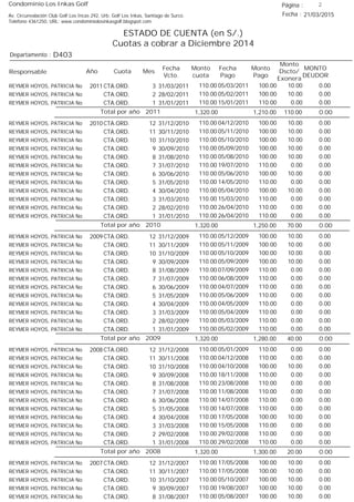 Condominio Los Inkas Golf
ESTADO DE CUENTA (en S/.)
Cuotas a cobrar a Diciembre 2014
Fecha : 21/03/2015Av. Circunvalación Club Golf Los Incas 292, Urb. Golf Los Inkas, Santiago de Surco.
Teléfono 4361250, URL: www.condominiolosinkasgolf.blogspot.com
Página : 2
D403Departamento :
AñoResponsable
Fecha
Vcto.
MONTO
DEUDOR
Cuota Mes
Monto
cuota
Monto
Pago
Monto
Dscto/
Exonera
Fecha
Pago
2011 CTA.ORD. 3REYMER HOYOS, PATRICIA No 31/03/2011 0.0005/03/2011 10.00100.00110.00
CTA.ORD. 2REYMER HOYOS, PATRICIA No 28/02/2011 0.0005/02/2011 10.00100.00110.00
CTA.ORD. 1REYMER HOYOS, PATRICIA No 31/01/2011 0.0015/01/2011 0.00110.00110.00
0.00Total por año 2011 110.001,210.001,320.00
2010 CTA.ORD. 12REYMER HOYOS, PATRICIA No 31/12/2010 0.0004/12/2010 10.00100.00110.00
CTA.ORD. 11REYMER HOYOS, PATRICIA No 30/11/2010 0.0005/11/2010 10.00100.00110.00
CTA.ORD. 10REYMER HOYOS, PATRICIA No 31/10/2010 0.0005/10/2010 10.00100.00110.00
CTA.ORD. 9REYMER HOYOS, PATRICIA No 30/09/2010 0.0005/09/2010 10.00100.00110.00
CTA.ORD. 8REYMER HOYOS, PATRICIA No 31/08/2010 0.0005/08/2010 10.00100.00110.00
CTA.ORD. 7REYMER HOYOS, PATRICIA No 31/07/2010 0.0019/07/2010 0.00110.00110.00
CTA.ORD. 6REYMER HOYOS, PATRICIA No 30/06/2010 0.0005/06/2010 10.00100.00110.00
CTA.ORD. 5REYMER HOYOS, PATRICIA No 31/05/2010 0.0014/05/2010 0.00110.00110.00
CTA.ORD. 4REYMER HOYOS, PATRICIA No 30/04/2010 0.0005/04/2010 10.00100.00110.00
CTA.ORD. 3REYMER HOYOS, PATRICIA No 31/03/2010 0.0015/03/2010 0.00110.00110.00
CTA.ORD. 2REYMER HOYOS, PATRICIA No 28/02/2010 0.0026/04/2010 0.00110.00110.00
CTA.ORD. 1REYMER HOYOS, PATRICIA No 31/01/2010 0.0026/04/2010 0.00110.00110.00
0.00Total por año 2010 70.001,250.001,320.00
2009 CTA.ORD. 12REYMER HOYOS, PATRICIA No 31/12/2009 0.0005/12/2009 10.00100.00110.00
CTA.ORD. 11REYMER HOYOS, PATRICIA No 30/11/2009 0.0005/11/2009 10.00100.00110.00
CTA.ORD. 10REYMER HOYOS, PATRICIA No 31/10/2009 0.0005/10/2009 10.00100.00110.00
CTA.ORD. 9REYMER HOYOS, PATRICIA No 30/09/2009 0.0005/09/2009 10.00100.00110.00
CTA.ORD. 8REYMER HOYOS, PATRICIA No 31/08/2009 0.0007/09/2009 0.00110.00110.00
CTA.ORD. 7REYMER HOYOS, PATRICIA No 31/07/2009 0.0006/08/2009 0.00110.00110.00
CTA.ORD. 6REYMER HOYOS, PATRICIA No 30/06/2009 0.0004/07/2009 0.00110.00110.00
CTA.ORD. 5REYMER HOYOS, PATRICIA No 31/05/2009 0.0005/06/2009 0.00110.00110.00
CTA.ORD. 4REYMER HOYOS, PATRICIA No 30/04/2009 0.0004/05/2009 0.00110.00110.00
CTA.ORD. 3REYMER HOYOS, PATRICIA No 31/03/2009 0.0005/04/2009 0.00110.00110.00
CTA.ORD. 2REYMER HOYOS, PATRICIA No 28/02/2009 0.0005/03/2009 0.00110.00110.00
CTA.ORD. 1REYMER HOYOS, PATRICIA No 31/01/2009 0.0005/02/2009 0.00110.00110.00
0.00Total por año 2009 40.001,280.001,320.00
2008 CTA.ORD. 12REYMER HOYOS, PATRICIA No 31/12/2008 0.0005/01/2009 0.00110.00110.00
CTA.ORD. 11REYMER HOYOS, PATRICIA No 30/11/2008 0.0004/12/2008 0.00110.00110.00
CTA.ORD. 10REYMER HOYOS, PATRICIA No 31/10/2008 0.0004/10/2008 10.00100.00110.00
CTA.ORD. 9REYMER HOYOS, PATRICIA No 30/09/2008 0.0018/11/2008 0.00110.00110.00
CTA.ORD. 8REYMER HOYOS, PATRICIA No 31/08/2008 0.0023/08/2008 0.00110.00110.00
CTA.ORD. 7REYMER HOYOS, PATRICIA No 31/07/2008 0.0011/08/2008 0.00110.00110.00
CTA.ORD. 6REYMER HOYOS, PATRICIA No 30/06/2008 0.0014/07/2008 0.00110.00110.00
CTA.ORD. 5REYMER HOYOS, PATRICIA No 31/05/2008 0.0014/07/2008 0.00110.00110.00
CTA.ORD. 4REYMER HOYOS, PATRICIA No 30/04/2008 0.0017/05/2008 10.00100.00110.00
CTA.ORD. 3REYMER HOYOS, PATRICIA No 31/03/2008 0.0015/05/2008 0.00110.00110.00
CTA.ORD. 2REYMER HOYOS, PATRICIA No 29/02/2008 0.0029/02/2008 0.00110.00110.00
CTA.ORD. 1REYMER HOYOS, PATRICIA No 31/01/2008 0.0029/02/2008 0.00110.00110.00
0.00Total por año 2008 20.001,300.001,320.00
2007 CTA.ORD. 12REYMER HOYOS, PATRICIA No 31/12/2007 0.0017/05/2008 10.00100.00110.00
CTA.ORD. 11REYMER HOYOS, PATRICIA No 30/11/2007 0.0017/05/2008 10.00100.00110.00
CTA.ORD. 10REYMER HOYOS, PATRICIA No 31/10/2007 0.0005/10/2007 10.00100.00110.00
CTA.ORD. 9REYMER HOYOS, PATRICIA No 30/09/2007 0.0019/08/2007 10.00100.00110.00
CTA.ORD. 8REYMER HOYOS, PATRICIA No 31/08/2007 0.0005/08/2007 10.00100.00110.00
 