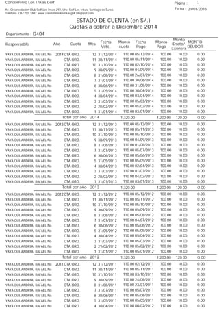 Condominio Los Inkas Golf
ESTADO DE CUENTA (en S/.)
Cuotas a cobrar a Diciembre 2014
Fecha : 21/03/2015Av. Circunvalación Club Golf Los Incas 292, Urb. Golf Los Inkas, Santiago de Surco.
Teléfono 4361250, URL: www.condominiolosinkasgolf.blogspot.com
Página : 1
D404Departamento :
AñoResponsable
Fecha
Vcto.
MONTO
DEUDOR
Cuota Mes
Monto
cuota
Monto
Pago
Monto
Dscto/
Exonera
Fecha
Pago
2014 CTA.ORD. 12YAYA QUIJANDRIA, RAFAEL No 31/12/2014 0.0005/12/2014 10.00100.00110.00
CTA.ORD. 11YAYA QUIJANDRIA, RAFAEL No 30/11/2014 0.0005/11/2014 10.00100.00110.00
CTA.ORD. 10YAYA QUIJANDRIA, RAFAEL No 31/10/2014 0.0002/10/2014 10.00100.00110.00
CTA.ORD. 9YAYA QUIJANDRIA, RAFAEL No 30/09/2014 0.0004/09/2014 10.00100.00110.00
CTA.ORD. 8YAYA QUIJANDRIA, RAFAEL No 31/08/2014 0.0026/07/2014 10.00100.00110.00
CTA.ORD. 7YAYA QUIJANDRIA, RAFAEL No 31/07/2014 0.0030/06/2014 10.00100.00110.00
CTA.ORD. 6YAYA QUIJANDRIA, RAFAEL No 30/06/2014 0.0031/05/2014 10.00100.00110.00
CTA.ORD. 5YAYA QUIJANDRIA, RAFAEL No 31/05/2014 0.0030/04/2014 10.00100.00110.00
CTA.ORD. 4YAYA QUIJANDRIA, RAFAEL No 30/04/2014 0.0003/04/2014 10.00100.00110.00
CTA.ORD. 3YAYA QUIJANDRIA, RAFAEL No 31/03/2014 0.0005/03/2014 10.00100.00110.00
CTA.ORD. 2YAYA QUIJANDRIA, RAFAEL No 28/02/2014 0.0005/02/2014 10.00100.00110.00
CTA.ORD. 1YAYA QUIJANDRIA, RAFAEL No 31/01/2014 0.0003/01/2014 10.00100.00110.00
0.00Total por año 2014 120.001,200.001,320.00
2013 CTA.ORD. 12YAYA QUIJANDRIA, RAFAEL No 31/12/2013 0.0005/12/2013 10.00100.00110.00
CTA.ORD. 11YAYA QUIJANDRIA, RAFAEL No 30/11/2013 0.0005/11/2013 10.00100.00110.00
CTA.ORD. 10YAYA QUIJANDRIA, RAFAEL No 31/10/2013 0.0005/10/2013 10.00100.00110.00
CTA.ORD. 9YAYA QUIJANDRIA, RAFAEL No 30/09/2013 0.0004/09/2013 10.00100.00110.00
CTA.ORD. 8YAYA QUIJANDRIA, RAFAEL No 31/08/2013 0.0001/08/2013 10.00100.00110.00
CTA.ORD. 7YAYA QUIJANDRIA, RAFAEL No 31/07/2013 0.0005/07/2013 10.00100.00110.00
CTA.ORD. 6YAYA QUIJANDRIA, RAFAEL No 30/06/2013 0.0005/06/2013 10.00100.00110.00
CTA.ORD. 5YAYA QUIJANDRIA, RAFAEL No 31/05/2013 0.0005/05/2013 10.00100.00110.00
CTA.ORD. 4YAYA QUIJANDRIA, RAFAEL No 30/04/2013 0.0002/04/2013 10.00100.00110.00
CTA.ORD. 3YAYA QUIJANDRIA, RAFAEL No 31/03/2013 0.0001/03/2013 10.00100.00110.00
CTA.ORD. 2YAYA QUIJANDRIA, RAFAEL No 28/02/2013 0.0004/02/2013 10.00100.00110.00
CTA.ORD. 1YAYA QUIJANDRIA, RAFAEL No 31/01/2013 0.0003/01/2013 10.00100.00110.00
0.00Total por año 2013 120.001,200.001,320.00
2012 CTA.ORD. 12YAYA QUIJANDRIA, RAFAEL No 31/12/2012 0.0005/12/2012 10.00100.00110.00
CTA.ORD. 11YAYA QUIJANDRIA, RAFAEL No 30/11/2012 0.0005/11/2012 10.00100.00110.00
CTA.ORD. 10YAYA QUIJANDRIA, RAFAEL No 31/10/2012 0.0005/10/2012 10.00100.00110.00
CTA.ORD. 9YAYA QUIJANDRIA, RAFAEL No 30/09/2012 0.0005/09/2012 10.00100.00110.00
CTA.ORD. 8YAYA QUIJANDRIA, RAFAEL No 31/08/2012 0.0005/08/2012 10.00100.00110.00
CTA.ORD. 7YAYA QUIJANDRIA, RAFAEL No 31/07/2012 0.0004/07/2012 10.00100.00110.00
CTA.ORD. 6YAYA QUIJANDRIA, RAFAEL No 30/06/2012 0.0005/06/2012 10.00100.00110.00
CTA.ORD. 5YAYA QUIJANDRIA, RAFAEL No 31/05/2012 0.0005/05/2012 10.00100.00110.00
CTA.ORD. 4YAYA QUIJANDRIA, RAFAEL No 30/04/2012 0.0005/04/2012 10.00100.00110.00
CTA.ORD. 3YAYA QUIJANDRIA, RAFAEL No 31/03/2012 0.0005/03/2012 10.00100.00110.00
CTA.ORD. 2YAYA QUIJANDRIA, RAFAEL No 29/02/2012 0.0005/02/2012 10.00100.00110.00
CTA.ORD. 1YAYA QUIJANDRIA, RAFAEL No 31/01/2012 0.0005/01/2012 10.00100.00110.00
0.00Total por año 2012 120.001,200.001,320.00
2011 CTA.ORD. 12YAYA QUIJANDRIA, RAFAEL No 31/12/2011 0.0002/12/2011 10.00100.00110.00
CTA.ORD. 11YAYA QUIJANDRIA, RAFAEL No 30/11/2011 0.0005/11/2011 10.00100.00110.00
CTA.ORD. 10YAYA QUIJANDRIA, RAFAEL No 31/10/2011 0.0003/10/2011 10.00100.00110.00
CTA.ORD. 9YAYA QUIJANDRIA, RAFAEL No 30/09/2011 0.0024/08/2011 10.00100.00110.00
CTA.ORD. 8YAYA QUIJANDRIA, RAFAEL No 31/08/2011 0.0023/07/2011 10.00100.00110.00
CTA.ORD. 7YAYA QUIJANDRIA, RAFAEL No 31/07/2011 0.0005/07/2011 10.00100.00110.00
CTA.ORD. 6YAYA QUIJANDRIA, RAFAEL No 30/06/2011 0.0005/06/2011 10.00100.00110.00
CTA.ORD. 5YAYA QUIJANDRIA, RAFAEL No 31/05/2011 0.0005/05/2011 10.00100.00110.00
CTA.ORD. 4YAYA QUIJANDRIA, RAFAEL No 30/04/2011 0.0008/02/2012 0.00110.00110.00
 