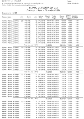 Condominio Los Inkas Golf
ESTADO DE CUENTA (en S/.)
Cuotas a cobrar a Diciembre 2014
Fecha : 21/03/2015Av. Circunvalación Club Golf Los Incas 292, Urb. Golf Los Inkas, Santiago de Surco.
Teléfono 4361250, URL: www.condominiolosinkasgolf.blogspot.com
Página : 1
E101Departamento :
AñoResponsable
Fecha
Vcto.
MONTO
DEUDOR
Cuota Mes
Monto
cuota
Monto
Pago
Monto
Dscto/
Exonera
Fecha
Pago
2014 CTA.ORD. 12RAMIREZ MEDINA, VERONICA 31/12/2014 0.0005/12/2014 10.00100.00110.00
CTA.ORD. 11RAMIREZ MEDINA, VERONICA 30/11/2014 0.0005/11/2014 10.00100.00110.00
CTA.ORD. 10RAMIREZ MEDINA, VERONICA 31/10/2014 0.0031/10/2014 0.00110.00110.00
CTA.ORD. 9RAMIREZ MEDINA, VERONICA 30/09/2014 0.0003/09/2014 10.00100.00110.00
CTA.ORD. 8RAMIREZ MEDINA, VERONICA 31/08/2014 0.0005/08/2014 10.00100.00110.00
CTA.ORD. 7RAMIREZ MEDINA, VERONICA 31/07/2014 0.0005/07/2014 10.00100.00110.00
CTA.ORD. 6RAMIREZ MEDINA, VERONICA 30/06/2014 0.0004/06/2014 10.00100.00110.00
CTA.ORD. 5RAMIREZ MEDINA, VERONICA 31/05/2014 0.0005/05/2014 10.00100.00110.00
CTA.ORD. 4RAMIREZ MEDINA, VERONICA 30/04/2014 0.0005/04/2014 10.00100.00110.00
CTA.ORD. 3RAMIREZ MEDINA, VERONICA 31/03/2014 0.0005/03/2014 10.00100.00110.00
CTA.ORD. 2RAMIREZ MEDINA, VERONICA 28/02/2014 0.0005/02/2014 10.00100.00110.00
CTA.ORD. 1RAMIREZ MEDINA, VERONICA 31/01/2014 0.0005/01/2014 10.00100.00110.00
0.00Total por año 2014 110.001,210.001,320.00
2013 CTA.ORD. 12RAMIREZ MEDINA, VERONICA 31/12/2013 0.0004/12/2013 10.00100.00110.00
CTA.ORD. 11RAMIREZ MEDINA, VERONICA 30/11/2013 0.0005/11/2013 10.00100.00110.00
CTA.ORD. 10RAMIREZ MEDINA, VERONICA 31/10/2013 0.0005/10/2013 10.00100.00110.00
CTA.ORD. 9RAMIREZ MEDINA, VERONICA 30/09/2013 0.0005/09/2013 10.00100.00110.00
CTA.ORD. 8RAMIREZ MEDINA, VERONICA 31/08/2013 0.0005/08/2013 10.00100.00110.00
CTA.ORD. 7RAMIREZ MEDINA, VERONICA 31/07/2013 0.0003/07/2013 10.00100.00110.00
CTA.ORD. 6RAMIREZ MEDINA, VERONICA 30/06/2013 0.0004/06/2013 10.00100.00110.00
CTA.ORD. 5RAMIREZ MEDINA, VERONICA 31/05/2013 0.0002/05/2013 10.00100.00110.00
CTA.ORD. 4RAMIREZ MEDINA, VERONICA 30/04/2013 0.0002/04/2013 10.00100.00110.00
CTA.ORD. 3RAMIREZ MEDINA, VERONICA 31/03/2013 0.0004/03/2013 10.00100.00110.00
CTA.ORD. 2RAMIREZ MEDINA, VERONICA 28/02/2013 0.0004/02/2013 10.00100.00110.00
CTA.ORD. 1RAMIREZ MEDINA, VERONICA 31/01/2013 0.0005/01/2013 10.00100.00110.00
0.00Total por año 2013 120.001,200.001,320.00
2012 CTA.ORD. 12RAMIREZ MEDINA, VERONICA 31/12/2012 0.0005/12/2012 10.00100.00110.00
CTA.ORD. 11RAMIREZ MEDINA, VERONICA 30/11/2012 0.0005/11/2012 10.00100.00110.00
CTA.ORD. 10RAMIREZ MEDINA, VERONICA 31/10/2012 0.0024/09/2012 10.00100.00110.00
CTA.ORD. 9RAMIREZ MEDINA, VERONICA 30/09/2012 0.0005/09/2012 10.00100.00110.00
CTA.ORD. 8RAMIREZ MEDINA, VERONICA 31/08/2012 0.0005/08/2012 10.00100.00110.00
CTA.ORD. 7RAMIREZ MEDINA, VERONICA 31/07/2012 0.0005/07/2012 10.00100.00110.00
CTA.ORD. 6RAMIREZ MEDINA, VERONICA 30/06/2012 0.0004/06/2012 10.00100.00110.00
CTA.ORD. 5RAMIREZ MEDINA, VERONICA 31/05/2012 0.0005/05/2012 10.00100.00110.00
CTA.ORD. 4RAMIREZ MEDINA, VERONICA 30/04/2012 0.0005/04/2012 10.00100.00110.00
CTA.ORD. 3RAMIREZ MEDINA, VERONICA 31/03/2012 0.0005/03/2012 10.00100.00110.00
CTA.ORD. 2RAMIREZ MEDINA, VERONICA 29/02/2012 0.0005/02/2012 10.00100.00110.00
CTA.ORD. 1RAMIREZ MEDINA, VERONICA 31/01/2012 0.0005/01/2012 10.00100.00110.00
0.00Total por año 2012 120.001,200.001,320.00
2011 CTA.ORD. 12RAMIREZ MEDINA, VERONICA 31/12/2011 0.0005/12/2011 10.00100.00110.00
CTA.ORD. 11RAMIREZ MEDINA, VERONICA 30/11/2011 0.0004/11/2011 10.00100.00110.00
CTA.ORD. 10RAMIREZ MEDINA, VERONICA 31/10/2011 0.0005/10/2011 10.00100.00110.00
CTA.ORD. 9RAMIREZ MEDINA, VERONICA 30/09/2011 0.0005/09/2011 10.00100.00110.00
CTA.ORD. 8RAMIREZ MEDINA, VERONICA 31/08/2011 0.0005/08/2011 10.00100.00110.00
CTA.ORD. 7RAMIREZ MEDINA, VERONICA 31/07/2011 0.0001/07/2011 10.00100.00110.00
CTA.ORD. 6RAMIREZ MEDINA, VERONICA 30/06/2011 0.0001/06/2011 10.00100.00110.00
CTA.ORD. 5RAMIREZ MEDINA, VERONICA 31/05/2011 0.0004/05/2011 10.00100.00110.00
CTA.ORD. 4RAMIREZ MEDINA, VERONICA 30/04/2011 0.0005/04/2011 10.00100.00110.00
 