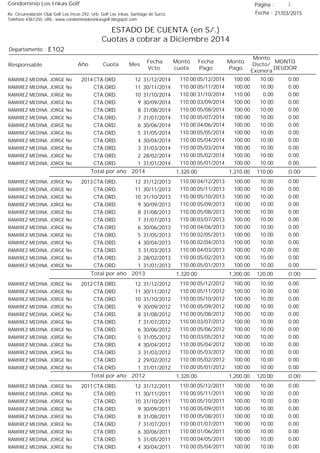 Condominio Los Inkas Golf
ESTADO DE CUENTA (en S/.)
Cuotas a cobrar a Diciembre 2014
Fecha : 21/03/2015Av. Circunvalación Club Golf Los Incas 292, Urb. Golf Los Inkas, Santiago de Surco.
Teléfono 4361250, URL: www.condominiolosinkasgolf.blogspot.com
Página : 1
E102Departamento :
AñoResponsable
Fecha
Vcto.
MONTO
DEUDOR
Cuota Mes
Monto
cuota
Monto
Pago
Monto
Dscto/
Exonera
Fecha
Pago
2014 CTA.ORD. 12RAMIREZ MEDINA, JORGE No 31/12/2014 0.0005/12/2014 10.00100.00110.00
CTA.ORD. 11RAMIREZ MEDINA, JORGE No 30/11/2014 0.0005/11/2014 10.00100.00110.00
CTA.ORD. 10RAMIREZ MEDINA, JORGE No 31/10/2014 0.0031/10/2014 0.00110.00110.00
CTA.ORD. 9RAMIREZ MEDINA, JORGE No 30/09/2014 0.0003/09/2014 10.00100.00110.00
CTA.ORD. 8RAMIREZ MEDINA, JORGE No 31/08/2014 0.0005/08/2014 10.00100.00110.00
CTA.ORD. 7RAMIREZ MEDINA, JORGE No 31/07/2014 0.0005/07/2014 10.00100.00110.00
CTA.ORD. 6RAMIREZ MEDINA, JORGE No 30/06/2014 0.0004/06/2014 10.00100.00110.00
CTA.ORD. 5RAMIREZ MEDINA, JORGE No 31/05/2014 0.0005/05/2014 10.00100.00110.00
CTA.ORD. 4RAMIREZ MEDINA, JORGE No 30/04/2014 0.0005/04/2014 10.00100.00110.00
CTA.ORD. 3RAMIREZ MEDINA, JORGE No 31/03/2014 0.0005/03/2014 10.00100.00110.00
CTA.ORD. 2RAMIREZ MEDINA, JORGE No 28/02/2014 0.0005/02/2014 10.00100.00110.00
CTA.ORD. 1RAMIREZ MEDINA, JORGE No 31/01/2014 0.0005/01/2014 10.00100.00110.00
0.00Total por año 2014 110.001,210.001,320.00
2013 CTA.ORD. 12RAMIREZ MEDINA, JORGE No 31/12/2013 0.0004/12/2013 10.00100.00110.00
CTA.ORD. 11RAMIREZ MEDINA, JORGE No 30/11/2013 0.0005/11/2013 10.00100.00110.00
CTA.ORD. 10RAMIREZ MEDINA, JORGE No 31/10/2013 0.0005/10/2013 10.00100.00110.00
CTA.ORD. 9RAMIREZ MEDINA, JORGE No 30/09/2013 0.0005/09/2013 10.00100.00110.00
CTA.ORD. 8RAMIREZ MEDINA, JORGE No 31/08/2013 0.0005/08/2013 10.00100.00110.00
CTA.ORD. 7RAMIREZ MEDINA, JORGE No 31/07/2013 0.0003/07/2013 10.00100.00110.00
CTA.ORD. 6RAMIREZ MEDINA, JORGE No 30/06/2013 0.0004/06/2013 10.00100.00110.00
CTA.ORD. 5RAMIREZ MEDINA, JORGE No 31/05/2013 0.0002/05/2013 10.00100.00110.00
CTA.ORD. 4RAMIREZ MEDINA, JORGE No 30/04/2013 0.0002/04/2013 10.00100.00110.00
CTA.ORD. 3RAMIREZ MEDINA, JORGE No 31/03/2013 0.0004/03/2013 10.00100.00110.00
CTA.ORD. 2RAMIREZ MEDINA, JORGE No 28/02/2013 0.0005/02/2013 10.00100.00110.00
CTA.ORD. 1RAMIREZ MEDINA, JORGE No 31/01/2013 0.0005/01/2013 10.00100.00110.00
0.00Total por año 2013 120.001,200.001,320.00
2012 CTA.ORD. 12RAMIREZ MEDINA, JORGE No 31/12/2012 0.0005/12/2012 10.00100.00110.00
CTA.ORD. 11RAMIREZ MEDINA, JORGE No 30/11/2012 0.0005/11/2012 10.00100.00110.00
CTA.ORD. 10RAMIREZ MEDINA, JORGE No 31/10/2012 0.0005/10/2012 10.00100.00110.00
CTA.ORD. 9RAMIREZ MEDINA, JORGE No 30/09/2012 0.0005/09/2012 10.00100.00110.00
CTA.ORD. 8RAMIREZ MEDINA, JORGE No 31/08/2012 0.0005/08/2012 10.00100.00110.00
CTA.ORD. 7RAMIREZ MEDINA, JORGE No 31/07/2012 0.0003/07/2012 10.00100.00110.00
CTA.ORD. 6RAMIREZ MEDINA, JORGE No 30/06/2012 0.0005/06/2012 10.00100.00110.00
CTA.ORD. 5RAMIREZ MEDINA, JORGE No 31/05/2012 0.0003/05/2012 10.00100.00110.00
CTA.ORD. 4RAMIREZ MEDINA, JORGE No 30/04/2012 0.0005/04/2012 10.00100.00110.00
CTA.ORD. 3RAMIREZ MEDINA, JORGE No 31/03/2012 0.0005/03/2012 10.00100.00110.00
CTA.ORD. 2RAMIREZ MEDINA, JORGE No 29/02/2012 0.0005/02/2012 10.00100.00110.00
CTA.ORD. 1RAMIREZ MEDINA, JORGE No 31/01/2012 0.0005/01/2012 10.00100.00110.00
0.00Total por año 2012 120.001,200.001,320.00
2011 CTA.ORD. 12RAMIREZ MEDINA, JORGE No 31/12/2011 0.0005/12/2011 10.00100.00110.00
CTA.ORD. 11RAMIREZ MEDINA, JORGE No 30/11/2011 0.0005/11/2011 10.00100.00110.00
CTA.ORD. 10RAMIREZ MEDINA, JORGE No 31/10/2011 0.0005/10/2011 10.00100.00110.00
CTA.ORD. 9RAMIREZ MEDINA, JORGE No 30/09/2011 0.0005/09/2011 10.00100.00110.00
CTA.ORD. 8RAMIREZ MEDINA, JORGE No 31/08/2011 0.0005/08/2011 10.00100.00110.00
CTA.ORD. 7RAMIREZ MEDINA, JORGE No 31/07/2011 0.0001/07/2011 10.00100.00110.00
CTA.ORD. 6RAMIREZ MEDINA, JORGE No 30/06/2011 0.0001/06/2011 10.00100.00110.00
CTA.ORD. 5RAMIREZ MEDINA, JORGE No 31/05/2011 0.0004/05/2011 10.00100.00110.00
CTA.ORD. 4RAMIREZ MEDINA, JORGE No 30/04/2011 0.0005/04/2011 10.00100.00110.00
 