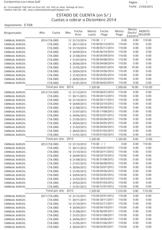 Condominio Los Inkas Golf
ESTADO DE CUENTA (en S/.)
Cuotas a cobrar a Diciembre 2014
Fecha : 21/03/2015Av. Circunvalación Club Golf Los Incas 292, Urb. Golf Los Inkas, Santiago de Surco.
Teléfono 4361250, URL: www.condominiolosinkasgolf.blogspot.com
Página : 1
E104Departamento :
AñoResponsable
Fecha
Vcto.
MONTO
DEUDOR
Cuota Mes
Monto
cuota
Monto
Pago
Monto
Dscto/
Exonera
Fecha
Pago
2014 CTA.ORD. 12CARBAJAL BURGOS, 31/12/2014 110.00/ / 0.000.00110.00
CTA.ORD. 11CARBAJAL BURGOS, 30/11/2014 0.0005/12/2014 0.00110.00110.00
CTA.ORD. 10CARBAJAL BURGOS, 31/10/2014 0.0005/11/2014 0.00110.00110.00
CTA.ORD. 9CARBAJAL BURGOS, 30/09/2014 0.0006/10/2014 0.00110.00110.00
CTA.ORD. 8CARBAJAL BURGOS, 31/08/2014 0.0005/09/2014 0.00110.00110.00
CTA.ORD. 7CARBAJAL BURGOS, 31/07/2014 0.0004/08/2014 0.00110.00110.00
CTA.ORD. 6CARBAJAL BURGOS, 30/06/2014 0.0004/08/2014 0.00110.00110.00
CTA.ORD. 5CARBAJAL BURGOS, 31/05/2014 0.0004/01/2014 10.00100.00110.00
CTA.ORD. 4CARBAJAL BURGOS, 30/04/2014 0.0003/06/2014 0.00110.00110.00
CTA.ORD. 3CARBAJAL BURGOS, 31/03/2014 0.0005/05/2014 0.00110.00110.00
CTA.ORD. 2CARBAJAL BURGOS, 28/02/2014 0.0005/03/2014 0.00110.00110.00
CTA.ORD. 1CARBAJAL BURGOS, 31/01/2014 0.0006/02/2014 0.00110.00110.00
110.00Total por año 2014 10.001,200.001,320.00
2013 CTA.ORD. 12CARBAJAL BURGOS, 31/12/2013 0.0006/01/2014 0.00110.00110.00
CTA.ORD. 11CARBAJAL BURGOS, 30/11/2013 0.0004/12/2013 0.00110.00110.00
CTA.ORD. 10CARBAJAL BURGOS, 31/10/2013 0.0005/11/2013 0.00110.00110.00
CTA.ORD. 9CARBAJAL BURGOS, 30/09/2013 0.0003/10/2013 0.00110.00110.00
CTA.ORD. 8CARBAJAL BURGOS, 31/08/2013 0.0009/09/2013 0.00110.00110.00
CTA.ORD. 7CARBAJAL BURGOS, 31/07/2013 0.0017/08/2013 0.00110.00110.00
CTA.ORD. 6CARBAJAL BURGOS, 30/06/2013 0.0003/07/2013 0.00110.00110.00
CTA.ORD. 5CARBAJAL BURGOS, 31/05/2013 0.0005/06/2013 0.00110.00110.00
CTA.ORD. 4CARBAJAL BURGOS, 30/04/2013 0.0006/05/2013 0.00110.00110.00
CTA.ORD. 3CARBAJAL BURGOS, 31/03/2013 0.0004/04/2013 0.00110.00110.00
CTA.ORD. 2CARBAJAL BURGOS, 28/02/2013 0.0001/03/2013 0.00110.00110.00
CTA.ORD. 1CARBAJAL BURGOS, 31/01/2013 0.0001/02/2013 0.00110.00110.00
0.00Total por año 2013 0.001,320.001,320.00
2012 CTA.ORD. 12CARBAJAL BURGOS, 31/12/2012 110.00/ / 0.000.00110.00
CTA.ORD. 11CARBAJAL BURGOS, 30/11/2012 0.0002/01/2013 0.00110.00110.00
CTA.ORD. 10CARBAJAL BURGOS, 31/10/2012 0.0002/11/2012 0.00110.00110.00
CTA.ORD. 9CARBAJAL BURGOS, 30/09/2012 0.0003/10/2012 0.00110.00110.00
CTA.ORD. 8CARBAJAL BURGOS, 31/08/2012 0.0031/08/2012 0.00110.00110.00
CTA.ORD. 7CARBAJAL BURGOS, 31/07/2012 0.0006/08/2012 0.00110.00110.00
CTA.ORD. 6CARBAJAL BURGOS, 30/06/2012 0.0003/07/2012 0.00110.00110.00
CTA.ORD. 5CARBAJAL BURGOS, 31/05/2012 0.0004/06/2012 0.00110.00110.00
CTA.ORD. 4CARBAJAL BURGOS, 30/04/2012 0.0002/05/2012 0.00110.00110.00
CTA.ORD. 3CARBAJAL BURGOS, 31/03/2012 0.0030/03/2012 0.00110.00110.00
CTA.ORD. 2CARBAJAL BURGOS, 29/02/2012 0.0001/03/2012 0.00110.00110.00
CTA.ORD. 1CARBAJAL BURGOS, 31/01/2012 0.0031/01/2012 0.00110.00110.00
110.00Total por año 2012 0.001,210.001,320.00
2011 CTA.ORD. 12CARBAJAL BURGOS, 31/12/2011 0.0003/01/2012 0.00110.00110.00
CTA.ORD. 11CARBAJAL BURGOS, 30/11/2011 0.0030/11/2011 0.00110.00110.00
CTA.ORD. 10CARBAJAL BURGOS, 31/10/2011 0.0002/11/2011 0.00110.00110.00
CTA.ORD. 9CARBAJAL BURGOS, 30/09/2011 0.0004/10/2011 0.00110.00110.00
CTA.ORD. 8CARBAJAL BURGOS, 31/08/2011 0.0006/09/2011 0.00110.00110.00
CTA.ORD. 7CARBAJAL BURGOS, 31/07/2011 0.0001/08/2011 0.00110.00110.00
CTA.ORD. 6CARBAJAL BURGOS, 30/06/2011 0.0030/06/2011 0.00110.00110.00
CTA.ORD. 5CARBAJAL BURGOS, 31/05/2011 0.0001/06/2011 0.00110.00110.00
CTA.ORD. 4CARBAJAL BURGOS, 30/04/2011 0.0002/05/2011 0.00110.00110.00
 