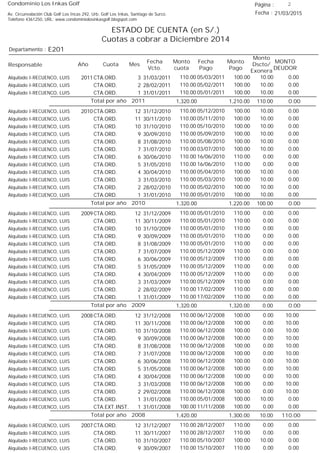 Condominio Los Inkas Golf
ESTADO DE CUENTA (en S/.)
Cuotas a cobrar a Diciembre 2014
Fecha : 21/03/2015Av. Circunvalación Club Golf Los Incas 292, Urb. Golf Los Inkas, Santiago de Surco.
Teléfono 4361250, URL: www.condominiolosinkasgolf.blogspot.com
Página : 2
E201Departamento :
AñoResponsable
Fecha
Vcto.
MONTO
DEUDOR
Cuota Mes
Monto
cuota
Monto
Pago
Monto
Dscto/
Exonera
Fecha
Pago
2011 CTA.ORD. 3Alquilado I-RECUENCO, LUIS 31/03/2011 0.0005/03/2011 10.00100.00110.00
CTA.ORD. 2Alquilado I-RECUENCO, LUIS 28/02/2011 0.0005/02/2011 10.00100.00110.00
CTA.ORD. 1Alquilado I-RECUENCO, LUIS 31/01/2011 0.0005/01/2011 10.00100.00110.00
0.00Total por año 2011 110.001,210.001,320.00
2010 CTA.ORD. 12Alquilado I-RECUENCO, LUIS 31/12/2010 0.0005/12/2010 10.00100.00110.00
CTA.ORD. 11Alquilado I-RECUENCO, LUIS 30/11/2010 0.0005/11/2010 10.00100.00110.00
CTA.ORD. 10Alquilado I-RECUENCO, LUIS 31/10/2010 0.0005/10/2010 10.00100.00110.00
CTA.ORD. 9Alquilado I-RECUENCO, LUIS 30/09/2010 0.0005/09/2010 10.00100.00110.00
CTA.ORD. 8Alquilado I-RECUENCO, LUIS 31/08/2010 0.0005/08/2010 10.00100.00110.00
CTA.ORD. 7Alquilado I-RECUENCO, LUIS 31/07/2010 0.0003/07/2010 10.00100.00110.00
CTA.ORD. 6Alquilado I-RECUENCO, LUIS 30/06/2010 0.0016/06/2010 0.00110.00110.00
CTA.ORD. 5Alquilado I-RECUENCO, LUIS 31/05/2010 0.0016/06/2010 0.00110.00110.00
CTA.ORD. 4Alquilado I-RECUENCO, LUIS 30/04/2010 0.0005/04/2010 10.00100.00110.00
CTA.ORD. 3Alquilado I-RECUENCO, LUIS 31/03/2010 0.0005/03/2010 10.00100.00110.00
CTA.ORD. 2Alquilado I-RECUENCO, LUIS 28/02/2010 0.0005/02/2010 10.00100.00110.00
CTA.ORD. 1Alquilado I-RECUENCO, LUIS 31/01/2010 0.0005/01/2010 10.00100.00110.00
0.00Total por año 2010 100.001,220.001,320.00
2009 CTA.ORD. 12Alquilado I-RECUENCO, LUIS 31/12/2009 0.0005/01/2010 0.00110.00110.00
CTA.ORD. 11Alquilado I-RECUENCO, LUIS 30/11/2009 0.0005/01/2010 0.00110.00110.00
CTA.ORD. 10Alquilado I-RECUENCO, LUIS 31/10/2009 0.0005/01/2010 0.00110.00110.00
CTA.ORD. 9Alquilado I-RECUENCO, LUIS 30/09/2009 0.0005/01/2010 0.00110.00110.00
CTA.ORD. 8Alquilado I-RECUENCO, LUIS 31/08/2009 0.0005/01/2010 0.00110.00110.00
CTA.ORD. 7Alquilado I-RECUENCO, LUIS 31/07/2009 0.0005/12/2009 0.00110.00110.00
CTA.ORD. 6Alquilado I-RECUENCO, LUIS 30/06/2009 0.0005/12/2009 0.00110.00110.00
CTA.ORD. 5Alquilado I-RECUENCO, LUIS 31/05/2009 0.0005/12/2009 0.00110.00110.00
CTA.ORD. 4Alquilado I-RECUENCO, LUIS 30/04/2009 0.0005/12/2009 0.00110.00110.00
CTA.ORD. 3Alquilado I-RECUENCO, LUIS 31/03/2009 0.0005/12/2009 0.00110.00110.00
CTA.ORD. 2Alquilado I-RECUENCO, LUIS 28/02/2009 0.0017/02/2009 0.00110.00110.00
CTA.ORD. 1Alquilado I-RECUENCO, LUIS 31/01/2009 0.0017/02/2009 0.00110.00110.00
0.00Total por año 2009 0.001,320.001,320.00
2008 CTA.ORD. 12Alquilado I-RECUENCO, LUIS 31/12/2008 10.0006/12/2008 0.00100.00110.00
CTA.ORD. 11Alquilado I-RECUENCO, LUIS 30/11/2008 10.0006/12/2008 0.00100.00110.00
CTA.ORD. 10Alquilado I-RECUENCO, LUIS 31/10/2008 10.0006/12/2008 0.00100.00110.00
CTA.ORD. 9Alquilado I-RECUENCO, LUIS 30/09/2008 10.0006/12/2008 0.00100.00110.00
CTA.ORD. 8Alquilado I-RECUENCO, LUIS 31/08/2008 10.0006/12/2008 0.00100.00110.00
CTA.ORD. 7Alquilado I-RECUENCO, LUIS 31/07/2008 10.0006/12/2008 0.00100.00110.00
CTA.ORD. 6Alquilado I-RECUENCO, LUIS 30/06/2008 10.0006/12/2008 0.00100.00110.00
CTA.ORD. 5Alquilado I-RECUENCO, LUIS 31/05/2008 10.0006/12/2008 0.00100.00110.00
CTA.ORD. 4Alquilado I-RECUENCO, LUIS 30/04/2008 10.0006/12/2008 0.00100.00110.00
CTA.ORD. 3Alquilado I-RECUENCO, LUIS 31/03/2008 10.0006/12/2008 0.00100.00110.00
CTA.ORD. 2Alquilado I-RECUENCO, LUIS 29/02/2008 10.0006/12/2008 0.00100.00110.00
CTA.ORD. 1Alquilado I-RECUENCO, LUIS 31/01/2008 0.0005/01/2008 10.00100.00110.00
CTA.EXT.INST. 1Alquilado I-RECUENCO, LUIS 31/01/2008 0.0011/11/2008 0.00100.00100.00
110.00Total por año 2008 10.001,300.001,420.00
2007 CTA.ORD. 12Alquilado I-RECUENCO, LUIS 31/12/2007 0.0028/12/2007 0.00110.00110.00
CTA.ORD. 11Alquilado I-RECUENCO, LUIS 30/11/2007 0.0028/12/2007 0.00110.00110.00
CTA.ORD. 10Alquilado I-RECUENCO, LUIS 31/10/2007 0.0005/10/2007 10.00100.00110.00
CTA.ORD. 9Alquilado I-RECUENCO, LUIS 30/09/2007 0.0015/10/2007 0.00110.00110.00
 