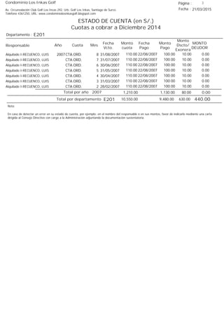 Condominio Los Inkas Golf
ESTADO DE CUENTA (en S/.)
Cuotas a cobrar a Diciembre 2014
Fecha : 21/03/2015Av. Circunvalación Club Golf Los Incas 292, Urb. Golf Los Inkas, Santiago de Surco.
Teléfono 4361250, URL: www.condominiolosinkasgolf.blogspot.com
Página : 3
E201Departamento :
AñoResponsable
Fecha
Vcto.
MONTO
DEUDOR
Cuota Mes
Monto
cuota
Monto
Pago
Monto
Dscto/
Exonera
Fecha
Pago
2007 CTA.ORD. 8Alquilado I-RECUENCO, LUIS 31/08/2007 0.0022/08/2007 10.00100.00110.00
CTA.ORD. 7Alquilado I-RECUENCO, LUIS 31/07/2007 0.0022/08/2007 10.00100.00110.00
CTA.ORD. 6Alquilado I-RECUENCO, LUIS 30/06/2007 0.0022/08/2007 10.00100.00110.00
CTA.ORD. 5Alquilado I-RECUENCO, LUIS 31/05/2007 0.0022/08/2007 10.00100.00110.00
CTA.ORD. 4Alquilado I-RECUENCO, LUIS 30/04/2007 0.0022/08/2007 10.00100.00110.00
CTA.ORD. 3Alquilado I-RECUENCO, LUIS 31/03/2007 0.0022/08/2007 10.00100.00110.00
CTA.ORD. 2Alquilado I-RECUENCO, LUIS 28/02/2007 0.0022/08/2007 10.00100.00110.00
0.00Total por año 2007 80.001,130.001,210.00
Total por departamento 440.00E201
Nota:
En caso de detectar un error en su estado de cuenta, por ejemplo: en el nombre del responsable o en sus montos, favor de indicarlo mediante una carta
dirigida al Consejo Directivo con cargo a la Administración adjuntando la documentación sustentatoria.
630.009,480.0010,550.00
 