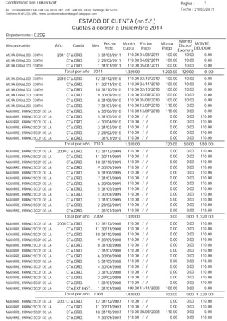 Condominio Los Inkas Golf
ESTADO DE CUENTA (en S/.)
Cuotas a cobrar a Diciembre 2014
Fecha : 21/03/2015Av. Circunvalación Club Golf Los Incas 292, Urb. Golf Los Inkas, Santiago de Surco.
Teléfono 4361250, URL: www.condominiolosinkasgolf.blogspot.com
Página : 2
E202Departamento :
AñoResponsable
Fecha
Vcto.
MONTO
DEUDOR
Cuota Mes
Monto
cuota
Monto
Pago
Monto
Dscto/
Exonera
Fecha
Pago
2011 CTA.ORD. 3MEJIA GIRALDO, EDITH 31/03/2011 0.0004/03/2011 10.00100.00110.00
CTA.ORD. 2MEJIA GIRALDO, EDITH 28/02/2011 0.0004/02/2011 10.00100.00110.00
CTA.ORD. 1MEJIA GIRALDO, EDITH 31/01/2011 0.0005/01/2011 10.00100.00110.00
0.00Total por año 2011 120.001,200.001,320.00
2010 CTA.ORD. 12MEJIA GIRALDO, EDITH 31/12/2010 0.0002/12/2010 10.00100.00110.00
CTA.ORD. 11MEJIA GIRALDO, EDITH 30/11/2010 0.0004/11/2010 10.00100.00110.00
CTA.ORD. 10MEJIA GIRALDO, EDITH 31/10/2010 0.0002/10/2010 10.00100.00110.00
CTA.ORD. 9MEJIA GIRALDO, EDITH 30/09/2010 0.0002/09/2010 10.00100.00110.00
CTA.ORD. 8MEJIA GIRALDO, EDITH 31/08/2010 0.0005/08/2010 10.00100.00110.00
CTA.ORD. 7MEJIA GIRALDO, EDITH 31/07/2010 0.0013/07/2010 0.00110.00110.00
CTA.ORD. 6AGUIRRE, FRANCISCO/ DE LA 30/06/2010 0.0013/07/2010 0.00110.00110.00
CTA.ORD. 5AGUIRRE, FRANCISCO/ DE LA 31/05/2010 110.00/ / 0.000.00110.00
CTA.ORD. 4AGUIRRE, FRANCISCO/ DE LA 30/04/2010 110.00/ / 0.000.00110.00
CTA.ORD. 3AGUIRRE, FRANCISCO/ DE LA 31/03/2010 110.00/ / 0.000.00110.00
CTA.ORD. 2AGUIRRE, FRANCISCO/ DE LA 28/02/2010 110.00/ / 0.000.00110.00
CTA.ORD. 1AGUIRRE, FRANCISCO/ DE LA 31/01/2010 110.00/ / 0.000.00110.00
550.00Total por año 2010 50.00720.001,320.00
2009 CTA.ORD. 12AGUIRRE, FRANCISCO/ DE LA 31/12/2009 110.00/ / 0.000.00110.00
CTA.ORD. 11AGUIRRE, FRANCISCO/ DE LA 30/11/2009 110.00/ / 0.000.00110.00
CTA.ORD. 10AGUIRRE, FRANCISCO/ DE LA 31/10/2009 110.00/ / 0.000.00110.00
CTA.ORD. 9AGUIRRE, FRANCISCO/ DE LA 30/09/2009 110.00/ / 0.000.00110.00
CTA.ORD. 8AGUIRRE, FRANCISCO/ DE LA 31/08/2009 110.00/ / 0.000.00110.00
CTA.ORD. 7AGUIRRE, FRANCISCO/ DE LA 31/07/2009 110.00/ / 0.000.00110.00
CTA.ORD. 6AGUIRRE, FRANCISCO/ DE LA 30/06/2009 110.00/ / 0.000.00110.00
CTA.ORD. 5AGUIRRE, FRANCISCO/ DE LA 31/05/2009 110.00/ / 0.000.00110.00
CTA.ORD. 4AGUIRRE, FRANCISCO/ DE LA 30/04/2009 110.00/ / 0.000.00110.00
CTA.ORD. 3AGUIRRE, FRANCISCO/ DE LA 31/03/2009 110.00/ / 0.000.00110.00
CTA.ORD. 2AGUIRRE, FRANCISCO/ DE LA 28/02/2009 110.00/ / 0.000.00110.00
CTA.ORD. 1AGUIRRE, FRANCISCO/ DE LA 31/01/2009 110.00/ / 0.000.00110.00
1,320.00Total por año 2009 0.000.001,320.00
2008 CTA.ORD. 12AGUIRRE, FRANCISCO/ DE LA 31/12/2008 110.00/ / 0.000.00110.00
CTA.ORD. 11AGUIRRE, FRANCISCO/ DE LA 30/11/2008 110.00/ / 0.000.00110.00
CTA.ORD. 10AGUIRRE, FRANCISCO/ DE LA 31/10/2008 110.00/ / 0.000.00110.00
CTA.ORD. 9AGUIRRE, FRANCISCO/ DE LA 30/09/2008 110.00/ / 0.000.00110.00
CTA.ORD. 8AGUIRRE, FRANCISCO/ DE LA 31/08/2008 110.00/ / 0.000.00110.00
CTA.ORD. 7AGUIRRE, FRANCISCO/ DE LA 31/07/2008 110.00/ / 0.000.00110.00
CTA.ORD. 6AGUIRRE, FRANCISCO/ DE LA 30/06/2008 110.00/ / 0.000.00110.00
CTA.ORD. 5AGUIRRE, FRANCISCO/ DE LA 31/05/2008 110.00/ / 0.000.00110.00
CTA.ORD. 4AGUIRRE, FRANCISCO/ DE LA 30/04/2008 110.00/ / 0.000.00110.00
CTA.ORD. 3AGUIRRE, FRANCISCO/ DE LA 31/03/2008 110.00/ / 0.000.00110.00
CTA.ORD. 2AGUIRRE, FRANCISCO/ DE LA 29/02/2008 110.00/ / 0.000.00110.00
CTA.ORD. 1AGUIRRE, FRANCISCO/ DE LA 31/01/2008 110.00/ / 0.000.00110.00
CTA.EXT.INST. 1AGUIRRE, FRANCISCO/ DE LA 31/01/2008 0.0011/11/2008 0.00100.00100.00
1,320.00Total por año 2008 0.00100.001,420.00
2007 CTA.ORD. 12AGUIRRE, FRANCISCO/ DE LA 31/12/2007 110.00/ / 0.000.00110.00
CTA.ORD. 11AGUIRRE, FRANCISCO/ DE LA 30/11/2007 110.00/ / 0.000.00110.00
CTA.ORD. 10AGUIRRE, FRANCISCO/ DE LA 31/10/2007 0.0008/03/2008 0.00110.00110.00
CTA.ORD. 9AGUIRRE, FRANCISCO/ DE LA 30/09/2007 110.00/ / 0.000.00110.00
 