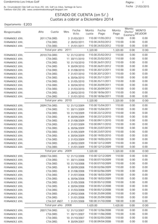 Condominio Los Inkas Golf
ESTADO DE CUENTA (en S/.)
Cuotas a cobrar a Diciembre 2014
Fecha : 21/03/2015Av. Circunvalación Club Golf Los Incas 292, Urb. Golf Los Inkas, Santiago de Surco.
Teléfono 4361250, URL: www.condominiolosinkasgolf.blogspot.com
Página : 2
E203Departamento :
AñoResponsable
Fecha
Vcto.
MONTO
DEUDOR
Cuota Mes
Monto
cuota
Monto
Pago
Monto
Dscto/
Exonera
Fecha
Pago
2011 CTA.ORD. 3FERNANDEZ JERI, 31/03/2011 0.0017/05/2012 0.00110.00110.00
CTA.ORD. 2FERNANDEZ JERI, 28/02/2011 0.0024/03/2012 0.00110.00110.00
CTA.ORD. 1FERNANDEZ JERI, 31/01/2011 0.0024/03/2012 0.00110.00110.00
0.00Total por año 2011 0.001,320.001,320.00
2010 CTA.ORD. 12FERNANDEZ JERI, 31/12/2010 0.0025/02/2012 0.00110.00110.00
CTA.ORD. 11FERNANDEZ JERI, 30/11/2010 0.0025/02/2012 0.00110.00110.00
CTA.ORD. 10FERNANDEZ JERI, 31/10/2010 0.0026/01/2012 0.00110.00110.00
CTA.ORD. 9FERNANDEZ JERI, 30/09/2010 0.0026/01/2012 0.00110.00110.00
CTA.ORD. 8FERNANDEZ JERI, 31/08/2010 0.0020/12/2011 0.00110.00110.00
CTA.ORD. 7FERNANDEZ JERI, 31/07/2010 0.0020/12/2011 0.00110.00110.00
CTA.ORD. 6FERNANDEZ JERI, 30/06/2010 0.0025/11/2011 0.00110.00110.00
CTA.ORD. 5FERNANDEZ JERI, 31/05/2010 0.0025/11/2011 0.00110.00110.00
CTA.ORD. 4FERNANDEZ JERI, 30/04/2010 0.0020/09/2011 0.00110.00110.00
CTA.ORD. 3FERNANDEZ JERI, 31/03/2010 0.0020/09/2011 0.00110.00110.00
CTA.ORD. 2FERNANDEZ JERI, 28/02/2010 0.0018/06/2011 0.00110.00110.00
CTA.ORD. 1FERNANDEZ JERI, 31/01/2010 0.0018/06/2011 0.00110.00110.00
0.00Total por año 2010 0.001,320.001,320.00
2009 CTA.ORD. 12FERNANDEZ JERI, 31/12/2009 0.0015/04/2011 0.00110.00110.00
CTA.ORD. 11FERNANDEZ JERI, 30/11/2009 0.0015/04/2011 0.00110.00110.00
CTA.ORD. 10FERNANDEZ JERI, 31/10/2009 0.0023/12/2010 0.00110.00110.00
CTA.ORD. 9FERNANDEZ JERI, 30/09/2009 0.0023/12/2010 0.00110.00110.00
CTA.ORD. 8FERNANDEZ JERI, 31/08/2009 0.0009/11/2010 0.00110.00110.00
CTA.ORD. 7FERNANDEZ JERI, 31/07/2009 0.0009/11/2010 0.00110.00110.00
CTA.ORD. 6FERNANDEZ JERI, 30/06/2009 0.0023/07/2010 0.00110.00110.00
CTA.ORD. 5FERNANDEZ JERI, 31/05/2009 0.0023/07/2010 0.00110.00110.00
CTA.ORD. 4FERNANDEZ JERI, 30/04/2009 0.0019/05/2010 0.00110.00110.00
CTA.ORD. 3FERNANDEZ JERI, 31/03/2009 0.0019/05/2010 0.00110.00110.00
CTA.ORD. 2FERNANDEZ JERI, 28/02/2009 0.0012/12/2009 0.00110.00110.00
CTA.ORD. 1FERNANDEZ JERI, 31/01/2009 0.0012/12/2009 0.00110.00110.00
0.00Total por año 2009 0.001,320.001,320.00
2008 CTA.ORD. 12FERNANDEZ JERI, 31/12/2008 0.0012/12/2009 0.00110.00110.00
CTA.ORD. 11FERNANDEZ JERI, 30/11/2008 0.0007/10/2009 0.00110.00110.00
CTA.ORD. 10FERNANDEZ JERI, 31/10/2008 0.0007/10/2009 0.00110.00110.00
CTA.ORD. 9FERNANDEZ JERI, 30/09/2008 0.0002/06/2009 0.00110.00110.00
CTA.ORD. 8FERNANDEZ JERI, 31/08/2008 0.0002/06/2009 0.00110.00110.00
CTA.ORD. 7FERNANDEZ JERI, 31/07/2008 0.0018/03/2009 0.00110.00110.00
CTA.ORD. 6FERNANDEZ JERI, 30/06/2008 0.0018/03/2009 0.00110.00110.00
CTA.ORD. 5FERNANDEZ JERI, 31/05/2008 0.0005/12/2008 0.00110.00110.00
CTA.ORD. 4FERNANDEZ JERI, 30/04/2008 0.0005/12/2008 0.00110.00110.00
CTA.ORD. 3FERNANDEZ JERI, 31/03/2008 0.0005/12/2008 0.00110.00110.00
CTA.ORD. 2FERNANDEZ JERI, 29/02/2008 0.0025/09/2008 0.00110.00110.00
CTA.ORD. 1FERNANDEZ JERI, 31/01/2008 0.0025/09/2008 0.00110.00110.00
CTA.EXT.INST. 1FERNANDEZ JERI, 31/01/2008 0.0031/10/2008 0.00100.00100.00
0.00Total por año 2008 0.001,420.001,420.00
2007 CTA.ORD. 12FERNANDEZ JERI, 31/12/2007 0.0012/06/2008 0.00110.00110.00
CTA.ORD. 11FERNANDEZ JERI, 30/11/2007 0.0011/06/2008 0.00110.00110.00
CTA.ORD. 10FERNANDEZ JERI, 31/10/2007 0.0002/05/2008 0.00110.00110.00
CTA.ORD. 9FERNANDEZ JERI, 30/09/2007 0.0009/04/2008 0.00110.00110.00
 