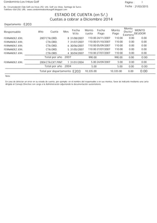Condominio Los Inkas Golf
ESTADO DE CUENTA (en S/.)
Cuotas a cobrar a Diciembre 2014
Fecha : 21/03/2015Av. Circunvalación Club Golf Los Incas 292, Urb. Golf Los Inkas, Santiago de Surco.
Teléfono 4361250, URL: www.condominiolosinkasgolf.blogspot.com
Página : 3
E203Departamento :
AñoResponsable
Fecha
Vcto.
MONTO
DEUDOR
Cuota Mes
Monto
cuota
Monto
Pago
Monto
Dscto/
Exonera
Fecha
Pago
2007 CTA.ORD. 8FERNANDEZ JERI, 31/08/2007 0.0024/11/2007 0.00110.00110.00
CTA.ORD. 7FERNANDEZ JERI, 31/07/2007 0.0001/10/2007 0.00110.00110.00
CTA.ORD. 6FERNANDEZ JERI, 30/06/2007 0.0005/09/2007 0.00110.00110.00
CTA.ORD. 5FERNANDEZ JERI, 31/05/2007 0.0027/07/2007 0.00110.00110.00
CTA.ORD. 4FERNANDEZ JERI, 30/04/2007 0.0027/07/2007 0.00110.00110.00
0.00Total por año 2007 0.00990.00990.00
2004 CTA.EXT.PINT. 1FERNANDEZ JERI, 31/01/2004 0.0024/09/2007 0.005.005.00
0.00Total por año 2004 0.005.005.00
Total por departamento 0.00E203
Nota:
En caso de detectar un error en su estado de cuenta, por ejemplo: en el nombre del responsable o en sus montos, favor de indicarlo mediante una carta
dirigida al Consejo Directivo con cargo a la Administración adjuntando la documentación sustentatoria.
0.0010,335.0010,335.00
 