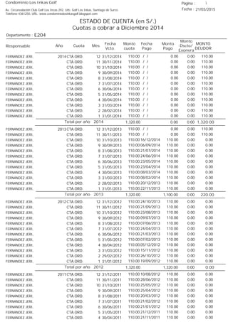 Condominio Los Inkas Golf
ESTADO DE CUENTA (en S/.)
Cuotas a cobrar a Diciembre 2014
Fecha : 21/03/2015Av. Circunvalación Club Golf Los Incas 292, Urb. Golf Los Inkas, Santiago de Surco.
Teléfono 4361250, URL: www.condominiolosinkasgolf.blogspot.com
Página : 1
E204Departamento :
AñoResponsable
Fecha
Vcto.
MONTO
DEUDOR
Cuota Mes
Monto
cuota
Monto
Pago
Monto
Dscto/
Exonera
Fecha
Pago
2014 CTA.ORD. 12FERNANDEZ JERI, 31/12/2014 110.00/ / 0.000.00110.00
CTA.ORD. 11FERNANDEZ JERI, 30/11/2014 110.00/ / 0.000.00110.00
CTA.ORD. 10FERNANDEZ JERI, 31/10/2014 110.00/ / 0.000.00110.00
CTA.ORD. 9FERNANDEZ JERI, 30/09/2014 110.00/ / 0.000.00110.00
CTA.ORD. 8FERNANDEZ JERI, 31/08/2014 110.00/ / 0.000.00110.00
CTA.ORD. 7FERNANDEZ JERI, 31/07/2014 110.00/ / 0.000.00110.00
CTA.ORD. 6FERNANDEZ JERI, 30/06/2014 110.00/ / 0.000.00110.00
CTA.ORD. 5FERNANDEZ JERI, 31/05/2014 110.00/ / 0.000.00110.00
CTA.ORD. 4FERNANDEZ JERI, 30/04/2014 110.00/ / 0.000.00110.00
CTA.ORD. 3FERNANDEZ JERI, 31/03/2014 110.00/ / 0.000.00110.00
CTA.ORD. 2FERNANDEZ JERI, 28/02/2014 110.00/ / 0.000.00110.00
CTA.ORD. 1FERNANDEZ JERI, 31/01/2014 110.00/ / 0.000.00110.00
1,320.00Total por año 2014 0.000.001,320.00
2013 CTA.ORD. 12FERNANDEZ JERI, 31/12/2013 110.00/ / 0.000.00110.00
CTA.ORD. 11FERNANDEZ JERI, 30/11/2013 110.00/ / 0.000.00110.00
CTA.ORD. 10FERNANDEZ JERI, 31/10/2013 0.0016/12/2014 0.00110.00110.00
CTA.ORD. 9FERNANDEZ JERI, 30/09/2013 0.0006/09/2014 0.00110.00110.00
CTA.ORD. 8FERNANDEZ JERI, 31/08/2013 0.0021/07/2014 0.00110.00110.00
CTA.ORD. 7FERNANDEZ JERI, 31/07/2013 0.0024/06/2014 0.00110.00110.00
CTA.ORD. 6FERNANDEZ JERI, 30/06/2013 0.0023/05/2014 0.00110.00110.00
CTA.ORD. 5FERNANDEZ JERI, 31/05/2013 0.0023/04/2014 0.00110.00110.00
CTA.ORD. 4FERNANDEZ JERI, 30/04/2013 0.0008/03/2014 0.00110.00110.00
CTA.ORD. 3FERNANDEZ JERI, 31/03/2013 0.0008/02/2014 0.00110.00110.00
CTA.ORD. 2FERNANDEZ JERI, 28/02/2013 0.0020/12/2013 0.00110.00110.00
CTA.ORD. 1FERNANDEZ JERI, 31/01/2013 0.0022/11/2013 0.00110.00110.00
220.00Total por año 2013 0.001,100.001,320.00
2012 CTA.ORD. 12FERNANDEZ JERI, 31/12/2012 0.0024/10/2013 0.00110.00110.00
CTA.ORD. 11FERNANDEZ JERI, 30/11/2012 0.0021/09/2013 0.00110.00110.00
CTA.ORD. 10FERNANDEZ JERI, 31/10/2012 0.0023/08/2013 0.00110.00110.00
CTA.ORD. 9FERNANDEZ JERI, 30/09/2012 0.0009/07/2013 0.00110.00110.00
CTA.ORD. 8FERNANDEZ JERI, 31/08/2012 0.0007/06/2013 0.00110.00110.00
CTA.ORD. 7FERNANDEZ JERI, 31/07/2012 0.0024/04/2013 0.00110.00110.00
CTA.ORD. 6FERNANDEZ JERI, 30/06/2012 0.0021/03/2013 0.00110.00110.00
CTA.ORD. 5FERNANDEZ JERI, 31/05/2012 0.0007/02/2013 0.00110.00110.00
CTA.ORD. 4FERNANDEZ JERI, 30/04/2012 0.0005/12/2012 0.00110.00110.00
CTA.ORD. 3FERNANDEZ JERI, 31/03/2012 0.0015/11/2012 0.00110.00110.00
CTA.ORD. 2FERNANDEZ JERI, 29/02/2012 0.0026/10/2012 0.00110.00110.00
CTA.ORD. 1FERNANDEZ JERI, 31/01/2012 0.0019/09/2012 0.00110.00110.00
0.00Total por año 2012 0.001,320.001,320.00
2011 CTA.ORD. 12FERNANDEZ JERI, 31/12/2011 0.0010/08/2012 0.00110.00110.00
CTA.ORD. 11FERNANDEZ JERI, 30/11/2011 0.0028/06/2012 0.00110.00110.00
CTA.ORD. 10FERNANDEZ JERI, 31/10/2011 0.0025/05/2012 0.00110.00110.00
CTA.ORD. 9FERNANDEZ JERI, 30/09/2011 0.0025/04/2012 0.00110.00110.00
CTA.ORD. 8FERNANDEZ JERI, 31/08/2011 0.0020/03/2012 0.00110.00110.00
CTA.ORD. 7FERNANDEZ JERI, 31/07/2011 0.0021/02/2012 0.00110.00110.00
CTA.ORD. 6FERNANDEZ JERI, 30/06/2011 0.0021/01/2012 0.00110.00110.00
CTA.ORD. 5FERNANDEZ JERI, 31/05/2011 0.0021/12/2011 0.00110.00110.00
CTA.ORD. 4FERNANDEZ JERI, 30/04/2011 0.0021/11/2011 0.00110.00110.00
 