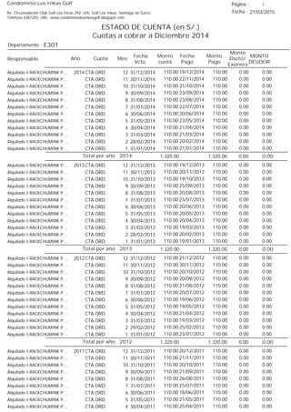 Condominio Los Inkas Golf
ESTADO DE CUENTA (en S/.)
Cuotas a cobrar a Diciembre 2014
Fecha : 21/03/2015Av. Circunvalación Club Golf Los Incas 292, Urb. Golf Los Inkas, Santiago de Surco.
Teléfono 4361250, URL: www.condominiolosinkasgolf.blogspot.com
Página : 1
E301Departamento :
AñoResponsable
Fecha
Vcto.
MONTO
DEUDOR
Cuota Mes
Monto
cuota
Monto
Pago
Monto
Dscto/
Exonera
Fecha
Pago
2014 CTA.ORD. 12Alquilado I-RACKCHUMINK P. , 31/12/2014 0.0019/12/2014 0.00110.00110.00
CTA.ORD. 11Alquilado I-RACKCHUMINK P. , 30/11/2014 0.0022/11/2014 0.00110.00110.00
CTA.ORD. 10Alquilado I-RACKCHUMINK P. , 31/10/2014 0.0031/10/2014 0.00110.00110.00
CTA.ORD. 9Alquilado I-RACKCHUMINK P. , 30/09/2014 0.0023/09/2014 0.00110.00110.00
CTA.ORD. 8Alquilado I-RACKCHUMINK P. , 31/08/2014 0.0023/08/2014 0.00110.00110.00
CTA.ORD. 7Alquilado I-RACKCHUMINK P. , 31/07/2014 0.0022/07/2014 0.00110.00110.00
CTA.ORD. 6Alquilado I-RACKCHUMINK P. , 30/06/2014 0.0020/06/2014 0.00110.00110.00
CTA.ORD. 5Alquilado I-RACKCHUMINK P. , 31/05/2014 0.0023/05/2014 0.00110.00110.00
CTA.ORD. 4Alquilado I-RACKCHUMINK P. , 30/04/2014 0.0021/04/2014 0.00110.00110.00
CTA.ORD. 3Alquilado I-RACKCHUMINK P. , 31/03/2014 0.0021/03/2014 0.00110.00110.00
CTA.ORD. 2Alquilado I-RACKCHUMINK P. , 28/02/2014 0.0020/02/2014 0.00110.00110.00
CTA.ORD. 1Alquilado I-RACKCHUMINK P. , 31/01/2014 0.0021/01/2014 0.00110.00110.00
0.00Total por año 2014 0.001,320.001,320.00
2013 CTA.ORD. 12Alquilado I-RACKCHUMINK P. , 31/12/2013 0.0019/12/2013 0.00110.00110.00
CTA.ORD. 11Alquilado I-RACKCHUMINK P. , 30/11/2013 0.0020/11/2013 0.00110.00110.00
CTA.ORD. 10Alquilado I-RACKCHUMINK P. , 31/10/2013 0.0019/10/2013 0.00110.00110.00
CTA.ORD. 9Alquilado I-RACKCHUMINK P. , 30/09/2013 0.0025/09/2013 0.00110.00110.00
CTA.ORD. 8Alquilado I-RACKCHUMINK P. , 31/08/2013 0.0020/08/2013 0.00110.00110.00
CTA.ORD. 7Alquilado I-RACKCHUMINK P. , 31/07/2013 0.0023/07/2013 0.00110.00110.00
CTA.ORD. 6Alquilado I-RACKCHUMINK P. , 30/06/2013 0.0020/06/2013 0.00110.00110.00
CTA.ORD. 5Alquilado I-RACKCHUMINK P. , 31/05/2013 0.0020/05/2013 0.00110.00110.00
CTA.ORD. 4Alquilado I-RACKCHUMINK P. , 30/04/2013 0.0020/04/2013 0.00110.00110.00
CTA.ORD. 3Alquilado I-RACKCHUMINK P. , 31/03/2013 0.0019/03/2013 0.00110.00110.00
CTA.ORD. 2Alquilado I-RACKCHUMINK P. , 28/02/2013 0.0020/02/2013 0.00110.00110.00
CTA.ORD. 1Alquilado I-RACKCHUMINK P. , 31/01/2013 0.0019/01/2013 0.00110.00110.00
0.00Total por año 2013 0.001,320.001,320.00
2012 CTA.ORD. 12Alquilado I-RACKCHUMINK P. , 31/12/2012 0.0021/12/2012 0.00110.00110.00
CTA.ORD. 11Alquilado I-RACKCHUMINK P. , 30/11/2012 0.0030/11/2012 0.00110.00110.00
CTA.ORD. 10Alquilado I-RACKCHUMINK P. , 31/10/2012 0.0020/10/2012 0.00110.00110.00
CTA.ORD. 9Alquilado I-RACKCHUMINK P. , 30/09/2012 0.0020/09/2012 0.00110.00110.00
CTA.ORD. 8Alquilado I-RACKCHUMINK P. , 31/08/2012 0.0021/08/2012 0.00110.00110.00
CTA.ORD. 7Alquilado I-RACKCHUMINK P. , 31/07/2012 0.0020/07/2012 0.00110.00110.00
CTA.ORD. 6Alquilado I-RACKCHUMINK P. , 30/06/2012 0.0019/06/2012 0.00110.00110.00
CTA.ORD. 5Alquilado I-RACKCHUMINK P. , 31/05/2012 0.0019/05/2012 0.00110.00110.00
CTA.ORD. 4Alquilado I-RACKCHUMINK P. , 30/04/2012 0.0021/04/2012 0.00110.00110.00
CTA.ORD. 3Alquilado I-RACKCHUMINK P. , 31/03/2012 0.0019/03/2012 0.00110.00110.00
CTA.ORD. 2Alquilado I-RACKCHUMINK P. , 29/02/2012 0.0025/02/2012 0.00110.00110.00
CTA.ORD. 1Alquilado I-RACKCHUMINK P. , 31/01/2012 0.0023/01/2012 0.00110.00110.00
0.00Total por año 2012 0.001,320.001,320.00
2011 CTA.ORD. 12Alquilado I-RACKCHUMINK P. , 31/12/2011 0.0020/12/2011 0.00110.00110.00
CTA.ORD. 11Alquilado I-RACKCHUMINK P. , 30/11/2011 0.0021/11/2011 0.00110.00110.00
CTA.ORD. 10Alquilado I-RACKCHUMINK P. , 31/10/2011 0.0020/10/2011 0.00110.00110.00
CTA.ORD. 9Alquilado I-RACKCHUMINK P. , 30/09/2011 0.0021/09/2011 0.00110.00110.00
CTA.ORD. 8Alquilado I-RACKCHUMINK P. , 31/08/2011 0.0026/08/2011 0.00110.00110.00
CTA.ORD. 7Alquilado I-RACKCHUMINK P. , 31/07/2011 0.0025/07/2011 0.00110.00110.00
CTA.ORD. 6Alquilado I-RACKCHUMINK P. , 30/06/2011 0.0018/06/2011 0.00110.00110.00
CTA.ORD. 5Alquilado I-RACKCHUMINK P. , 31/05/2011 0.0021/05/2011 0.00110.00110.00
CTA.ORD. 4Alquilado I-RACKCHUMINK P. , 30/04/2011 0.0025/04/2011 0.00110.00110.00
 