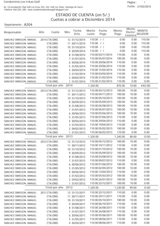 Condominio Los Inkas Golf
ESTADO DE CUENTA (en S/.)
Cuotas a cobrar a Diciembre 2014
Fecha : 21/03/2015Av. Circunvalación Club Golf Los Incas 292, Urb. Golf Los Inkas, Santiago de Surco.
Teléfono 4361250, URL: www.condominiolosinkasgolf.blogspot.com
Página : 1
A204Departamento :
AñoResponsable
Fecha
Vcto.
MONTO
DEUDOR
Cuota Mes
Monto
cuota
Monto
Pago
Monto
Dscto/
Exonera
Fecha
Pago
2014 CTA.ORD. 12SANCHEZ OBREGON, MANUEL 31/12/2014 110.00/ / 0.000.00110.00
CTA.ORD. 11SANCHEZ OBREGON, MANUEL 30/11/2014 110.00/ / 0.000.00110.00
CTA.ORD. 10SANCHEZ OBREGON, MANUEL 31/10/2014 110.00/ / 0.000.00110.00
CTA.ORD. 9SANCHEZ OBREGON, MANUEL 30/09/2014 110.00/ / 0.000.00110.00
CTA.ORD. 8SANCHEZ OBREGON, MANUEL 31/08/2014 0.0003/11/2014 0.00110.00110.00
CTA.ORD. 7SANCHEZ OBREGON, MANUEL 31/07/2014 0.0005/07/2014 10.00100.00110.00
CTA.ORD. 6SANCHEZ OBREGON, MANUEL 30/06/2014 0.0020/06/2014 0.00110.00110.00
CTA.ORD. 5SANCHEZ OBREGON, MANUEL 31/05/2014 0.0020/06/2014 0.00110.00110.00
CTA.ORD. 4SANCHEZ OBREGON, MANUEL 30/04/2014 0.0015/05/2014 0.00110.00110.00
CTA.ORD. 3SANCHEZ OBREGON, MANUEL 31/03/2014 0.0003/04/2014 0.00110.00110.00
CTA.ORD. 2SANCHEZ OBREGON, MANUEL 28/02/2014 0.0021/02/2014 0.00110.00110.00
CTA.ORD. 1SANCHEZ OBREGON, MANUEL 31/01/2014 0.0021/02/2014 0.00110.00110.00
440.00Total por año 2014 10.00870.001,320.00
2013 CTA.ORD. 12SANCHEZ OBREGON, MANUEL 31/12/2013 0.0005/12/2013 10.00100.00110.00
CTA.ORD. 11SANCHEZ OBREGON, MANUEL 30/11/2013 0.0004/11/2013 10.00100.00110.00
CTA.ORD. 10SANCHEZ OBREGON, MANUEL 31/10/2013 0.0005/10/2013 10.00100.00110.00
CTA.ORD. 9SANCHEZ OBREGON, MANUEL 30/09/2013 0.0005/09/2013 10.00100.00110.00
CTA.ORD. 8SANCHEZ OBREGON, MANUEL 31/08/2013 0.0005/08/2013 10.00100.00110.00
CTA.ORD. 7SANCHEZ OBREGON, MANUEL 31/07/2013 0.0005/07/2013 10.00100.00110.00
CTA.ORD. 6SANCHEZ OBREGON, MANUEL 30/06/2013 0.0005/06/2013 10.00100.00110.00
CTA.ORD. 5SANCHEZ OBREGON, MANUEL 31/05/2013 0.0007/06/2013 0.00110.00110.00
CTA.ORD. 4SANCHEZ OBREGON, MANUEL 30/04/2013 0.0029/04/2013 0.00110.00110.00
CTA.ORD. 3SANCHEZ OBREGON, MANUEL 31/03/2013 0.0019/04/2013 0.00110.00110.00
CTA.ORD. 2SANCHEZ OBREGON, MANUEL 28/02/2013 0.0005/02/2013 10.00100.00110.00
CTA.ORD. 1SANCHEZ OBREGON, MANUEL 31/01/2013 0.0006/02/2013 0.00110.00110.00
0.00Total por año 2013 80.001,240.001,320.00
2012 CTA.ORD. 12SANCHEZ OBREGON, MANUEL 31/12/2012 0.0005/12/2012 10.00100.00110.00
CTA.ORD. 11SANCHEZ OBREGON, MANUEL 30/11/2012 0.0010/11/2012 0.00110.00110.00
CTA.ORD. 10SANCHEZ OBREGON, MANUEL 31/10/2012 0.0001/10/2012 10.00100.00110.00
CTA.ORD. 9SANCHEZ OBREGON, MANUEL 30/09/2012 0.0005/09/2012 10.00100.00110.00
CTA.ORD. 8SANCHEZ OBREGON, MANUEL 31/08/2012 0.0003/08/2012 10.00100.00110.00
CTA.ORD. 7SANCHEZ OBREGON, MANUEL 31/07/2012 0.0009/07/2012 0.00110.00110.00
CTA.ORD. 6SANCHEZ OBREGON, MANUEL 30/06/2012 0.0001/06/2012 10.00100.00110.00
CTA.ORD. 5SANCHEZ OBREGON, MANUEL 31/05/2012 0.0002/05/2012 10.00100.00110.00
CTA.ORD. 4SANCHEZ OBREGON, MANUEL 30/04/2012 0.0013/04/2012 0.00110.00110.00
CTA.ORD. 3SANCHEZ OBREGON, MANUEL 31/03/2012 0.0005/03/2012 10.00100.00110.00
CTA.ORD. 2SANCHEZ OBREGON, MANUEL 29/02/2012 0.0026/01/2012 10.00100.00110.00
CTA.ORD. 1SANCHEZ OBREGON, MANUEL 31/01/2012 0.0022/12/2011 10.00100.00110.00
0.00Total por año 2012 90.001,230.001,320.00
2011 CTA.ORD. 12SANCHEZ OBREGON, MANUEL 31/12/2011 0.0022/12/2011 0.00110.00110.00
CTA.ORD. 11SANCHEZ OBREGON, MANUEL 30/11/2011 0.0029/11/2011 0.00110.00110.00
CTA.ORD. 10SANCHEZ OBREGON, MANUEL 31/10/2011 0.0005/10/2011 10.00100.00110.00
CTA.ORD. 9SANCHEZ OBREGON, MANUEL 30/09/2011 0.0006/10/2011 0.00110.00110.00
CTA.ORD. 8SANCHEZ OBREGON, MANUEL 31/08/2011 0.0026/08/2011 0.00110.00110.00
CTA.ORD. 7SANCHEZ OBREGON, MANUEL 31/07/2011 0.0026/08/2011 0.00110.00110.00
CTA.ORD. 6SANCHEZ OBREGON, MANUEL 30/06/2011 0.0005/06/2011 10.00100.00110.00
CTA.ORD. 5SANCHEZ OBREGON, MANUEL 31/05/2011 0.0008/06/2011 0.00110.00110.00
CTA.ORD. 4SANCHEZ OBREGON, MANUEL 30/04/2011 0.0008/06/2011 0.00110.00110.00
 