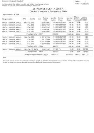 Condominio Los Inkas Golf
ESTADO DE CUENTA (en S/.)
Cuotas a cobrar a Diciembre 2014
Fecha : 21/03/2015Av. Circunvalación Club Golf Los Incas 292, Urb. Golf Los Inkas, Santiago de Surco.
Teléfono 4361250, URL: www.condominiolosinkasgolf.blogspot.com
Página : 3
A204Departamento :
AñoResponsable
Fecha
Vcto.
MONTO
DEUDOR
Cuota Mes
Monto
cuota
Monto
Pago
Monto
Dscto/
Exonera
Fecha
Pago
2007 CTA.ORD. 7SANCHEZ OBREGON, MANUEL 31/07/2007 0.0018/07/2007 10.00100.00110.00
CTA.ORD. 6SANCHEZ OBREGON, MANUEL 30/06/2007 0.0018/07/2007 10.00100.00110.00
CTA.ORD. 5SANCHEZ OBREGON, MANUEL 31/05/2007 0.0018/07/2007 10.00100.00110.00
CTA.ORD. 4SANCHEZ OBREGON, MANUEL 30/04/2007 0.0018/07/2007 10.00100.00110.00
CTA.ORD. 3SANCHEZ OBREGON, MANUEL 31/03/2007 0.0018/07/2007 10.00100.00110.00
0.00Total por año 2007 80.001,020.001,100.00
2006 CTA.ORD. 12SANCHEZ OBREGON, MANUEL 31/12/2006 0.0004/09/2007 10.00100.00110.00
CTA.ORD. 11SANCHEZ OBREGON, MANUEL 30/11/2006 0.0004/09/2007 10.00100.00110.00
CTA.ORD. 10SANCHEZ OBREGON, MANUEL 31/10/2006 0.0004/09/2007 10.00100.00110.00
CTA.ORD. 9SANCHEZ OBREGON, MANUEL 30/09/2006 0.0004/09/2007 10.00100.00110.00
0.00Total por año 2006 40.00400.00440.00
2003 CTA,EXT.ANEX 1SANCHEZ OBREGON, MANUEL 31/01/2003 127.00/ / 0.000.00127.00
127.00Total por año 2003 0.000.00127.00
Total por departamento 567.00A204
Nota:
En caso de detectar un error en su estado de cuenta, por ejemplo: en el nombre del responsable o en sus montos, favor de indicarlo mediante una carta
dirigida al Consejo Directivo con cargo a la Administración adjuntando la documentación sustentatoria.
330.0010,010.0010,907.00
 