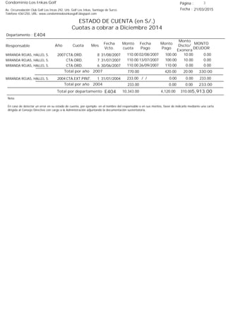 Condominio Los Inkas Golf
ESTADO DE CUENTA (en S/.)
Cuotas a cobrar a Diciembre 2014
Fecha : 21/03/2015Av. Circunvalación Club Golf Los Incas 292, Urb. Golf Los Inkas, Santiago de Surco.
Teléfono 4361250, URL: www.condominiolosinkasgolf.blogspot.com
Página : 3
E404Departamento :
AñoResponsable
Fecha
Vcto.
MONTO
DEUDOR
Cuota Mes
Monto
cuota
Monto
Pago
Monto
Dscto/
Exonera
Fecha
Pago
2007 CTA.ORD. 8MIRANDA ROJAS, HALLEL S. 31/08/2007 0.0002/08/2007 10.00100.00110.00
CTA.ORD. 7MIRANDA ROJAS, HALLEL S. 31/07/2007 0.0013/07/2007 10.00100.00110.00
CTA.ORD. 6MIRANDA ROJAS, HALLEL S. 30/06/2007 0.0026/09/2007 0.00110.00110.00
330.00Total por año 2007 20.00420.00770.00
2004 CTA.EXT.PINT. 1MIRANDA ROJAS, HALLEL S. 31/01/2004 233.00/ / 0.000.00233.00
233.00Total por año 2004 0.000.00233.00
Total por departamento 5,913.00E404
Nota:
En caso de detectar un error en su estado de cuenta, por ejemplo: en el nombre del responsable o en sus montos, favor de indicarlo mediante una carta
dirigida al Consejo Directivo con cargo a la Administración adjuntando la documentación sustentatoria.
310.004,120.0010,343.00
 