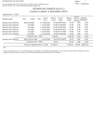 Condominio Los Inkas Golf
ESTADO DE CUENTA (en S/.)
Cuotas a cobrar a Diciembre 2014
Fecha : 21/03/2015Av. Circunvalación Club Golf Los Incas 292, Urb. Golf Los Inkas, Santiago de Surco.
Teléfono 4361250, URL: www.condominiolosinkasgolf.blogspot.com
Página : 3
F101Departamento :
AñoResponsable
Fecha
Vcto.
MONTO
DEUDOR
Cuota Mes
Monto
cuota
Monto
Pago
Monto
Dscto/
Exonera
Fecha
Pago
2007 CTA.ORD. 8Alquilado DIAZ HURATDO, 31/08/2007 0.0003/09/2007 0.00110.00110.00
CTA.ORD. 7Alquilado DIAZ HURATDO, 31/07/2007 0.0031/08/2007 0.00110.00110.00
CTA.ORD. 6Alquilado DIAZ HURATDO, 30/06/2007 0.0003/09/2007 0.00110.00110.00
CTA.ORD. 5Alquilado DIAZ HURATDO, 31/05/2007 0.0003/06/2010 0.00110.00110.00
CTA.ORD. 4Alquilado DIAZ HURATDO, 30/04/2007 0.0003/11/2009 0.00110.00110.00
CTA.ORD. 3Alquilado DIAZ HURATDO, 31/03/2007 0.0031/08/2009 0.00110.00110.00
0.00Total por año 2007 0.001,100.001,100.00
2004 CTA.EXT.PINT. 1Alquilado DIAZ HURATDO, 31/01/2004 0.0005/10/2010 0.0058.1058.10
0.00Total por año 2004 0.0058.1058.10
Total por departamento 628.10F101
Nota:
En caso de detectar un error en su estado de cuenta, por ejemplo: en el nombre del responsable o en sus montos, favor de indicarlo mediante una carta
dirigida al Consejo Directivo con cargo a la Administración adjuntando la documentación sustentatoria.
410.009,460.0010,498.10
 