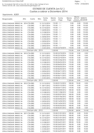 Condominio Los Inkas Golf
ESTADO DE CUENTA (en S/.)
Cuotas a cobrar a Diciembre 2014
Fecha : 21/03/2015Av. Circunvalación Club Golf Los Incas 292, Urb. Golf Los Inkas, Santiago de Surco.
Teléfono 4361250, URL: www.condominiolosinkasgolf.blogspot.com
Página : 1
A301Departamento :
AñoResponsable
Fecha
Vcto.
MONTO
DEUDOR
Cuota Mes
Monto
cuota
Monto
Pago
Monto
Dscto/
Exonera
Fecha
Pago
2014 CTA.ORD. 12ZERILLO BAZALAR, MANUEL No 31/12/2014 110.00/ / 0.000.00110.00
CTA.ORD. 11ZERILLO BAZALAR, MANUEL No 30/11/2014 110.00/ / 0.000.00110.00
CTA.ORD. 10ZERILLO BAZALAR, MANUEL No 31/10/2014 110.00/ / 0.000.00110.00
CTA.ORD. 9ZERILLO BAZALAR, MANUEL No 30/09/2014 110.00/ / 0.000.00110.00
CTA.ORD. 8ZERILLO BAZALAR, MANUEL No 31/08/2014 110.00/ / 0.000.00110.00
CTA.ORD. 7ZERILLO BAZALAR, MANUEL No 31/07/2014 110.00/ / 0.000.00110.00
CTA.ORD. 6ZERILLO BAZALAR, MANUEL No 30/06/2014 110.00/ / 0.000.00110.00
CTA.ORD. 5ZERILLO BAZALAR, MANUEL No 31/05/2014 110.00/ / 0.000.00110.00
CTA.ORD. 4ZERILLO BAZALAR, MANUEL No 30/04/2014 110.00/ / 0.000.00110.00
CTA.ORD. 3ZERILLO BAZALAR, MANUEL No 31/03/2014 110.00/ / 0.000.00110.00
CTA.ORD. 2ZERILLO BAZALAR, MANUEL No 28/02/2014 110.00/ / 0.000.00110.00
CTA.ORD. 1ZERILLO BAZALAR, MANUEL No 31/01/2014 0.0022/10/2014 0.00110.00110.00
1,210.00Total por año 2014 0.00110.001,320.00
2013 CTA.ORD. 12ZERILLO BAZALAR, MANUEL No 31/12/2013 0.0022/10/2014 0.00110.00110.00
CTA.ORD. 11ZERILLO BAZALAR, MANUEL No 30/11/2013 0.0022/10/2014 0.00110.00110.00
CTA.ORD. 10ZERILLO BAZALAR, MANUEL No 31/10/2013 0.0022/10/2014 0.00110.00110.00
CTA.ORD. 9ZERILLO BAZALAR, MANUEL No 30/09/2013 0.0025/06/2014 0.00110.00110.00
CTA.ORD. 8ZERILLO BAZALAR, MANUEL No 31/08/2013 0.0006/03/2014 0.00110.00110.00
CTA.ORD. 7ZERILLO BAZALAR, MANUEL No 31/07/2013 0.0006/03/2014 0.00110.00110.00
CTA.ORD. 6ZERILLO BAZALAR, MANUEL No 30/06/2013 0.0006/03/2014 0.00110.00110.00
CTA.ORD. 5ZERILLO BAZALAR, MANUEL No 31/05/2013 0.0006/03/2014 0.00110.00110.00
CTA.ORD. 4ZERILLO BAZALAR, MANUEL No 30/04/2013 0.0006/11/2013 0.00110.00110.00
CTA.ORD. 3ZERILLO BAZALAR, MANUEL No 31/03/2013 0.0006/11/2013 0.00110.00110.00
CTA.ORD. 2ZERILLO BAZALAR, MANUEL No 28/02/2013 0.0006/11/2013 0.00110.00110.00
CTA.ORD. 1ZERILLO BAZALAR, MANUEL No 31/01/2013 0.0006/11/2013 0.00110.00110.00
0.00Total por año 2013 0.001,320.001,320.00
2012 CTA.ORD. 12ZERILLO BAZALAR, MANUEL No 31/12/2012 0.0001/12/2012 10.00100.00110.00
CTA.ORD. 11ZERILLO BAZALAR, MANUEL No 30/11/2012 0.0001/12/2012 0.00110.00110.00
CTA.ORD. 10ZERILLO BAZALAR, MANUEL No 31/10/2012 0.0004/11/2012 0.00110.00110.00
CTA.ORD. 9ZERILLO BAZALAR, MANUEL No 30/09/2012 0.0003/09/2012 10.00100.00110.00
CTA.ORD. 8ZERILLO BAZALAR, MANUEL No 31/08/2012 0.0011/08/2012 0.00110.00110.00
CTA.ORD. 7ZERILLO BAZALAR, MANUEL No 31/07/2012 0.0005/07/2012 10.00100.00110.00
CTA.ORD. 6ZERILLO BAZALAR, MANUEL No 30/06/2012 0.0001/06/2012 10.00100.00110.00
CTA.ORD. 5ZERILLO BAZALAR, MANUEL No 31/05/2012 0.0004/05/2012 10.00100.00110.00
CTA.ORD. 4ZERILLO BAZALAR, MANUEL No 30/04/2012 0.0016/04/2012 0.00110.00110.00
CTA.ORD. 3ZERILLO BAZALAR, MANUEL No 31/03/2012 0.0016/04/2012 0.00110.00110.00
CTA.ORD. 2ZERILLO BAZALAR, MANUEL No 29/02/2012 10.0005/03/2012 0.00100.00110.00
CTA.ORD. 1ZERILLO BAZALAR, MANUEL No 31/01/2012 0.0005/01/2012 10.00100.00110.00
10.00Total por año 2012 60.001,250.001,320.00
2011 CTA.ORD. 12ZERILLO BAZALAR, MANUEL No 31/12/2011 10.0021/01/2012 0.00100.00110.00
CTA.ORD. 11ZERILLO BAZALAR, MANUEL No 30/11/2011 10.0021/01/2012 0.00100.00110.00
CTA.ORD. 10ZERILLO BAZALAR, MANUEL No 31/10/2011 10.0021/01/2012 0.00100.00110.00
CTA.ORD. 9ZERILLO BAZALAR, MANUEL No 30/09/2011 0.0005/09/2011 10.00100.00110.00
CTA.ORD. 8ZERILLO BAZALAR, MANUEL No 31/08/2011 0.0026/07/2011 10.00100.00110.00
CTA.ORD. 7ZERILLO BAZALAR, MANUEL No 31/07/2011 10.0026/07/2011 0.00100.00110.00
CTA.ORD. 6ZERILLO BAZALAR, MANUEL No 30/06/2011 10.0026/07/2011 0.00100.00110.00
CTA.ORD. 5ZERILLO BAZALAR, MANUEL No 31/05/2011 10.0026/07/2011 0.00100.00110.00
CTA.ORD. 4ZERILLO BAZALAR, MANUEL No 30/04/2011 10.0026/07/2011 0.00100.00110.00
 