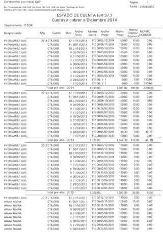 Condominio Los Inkas Golf
ESTADO DE CUENTA (en S/.)
Cuotas a cobrar a Diciembre 2014
Fecha : 21/03/2015Av. Circunvalación Club Golf Los Incas 292, Urb. Golf Los Inkas, Santiago de Surco.
Teléfono 4361250, URL: www.condominiolosinkasgolf.blogspot.com
Página : 1
F104Departamento :
AñoResponsable
Fecha
Vcto.
MONTO
DEUDOR
Cuota Mes
Monto
cuota
Monto
Pago
Monto
Dscto/
Exonera
Fecha
Pago
2014 CTA.ORD. 12P-FERNANDEZ, LUIS 31/12/2014 0.0005/12/2014 10.00100.00110.00
CTA.ORD. 11P-FERNANDEZ, LUIS 30/11/2014 0.0004/11/2014 10.00100.00110.00
CTA.ORD. 10P-FERNANDEZ, LUIS 31/10/2014 0.0005/10/2014 10.00100.00110.00
CTA.ORD. 9P-FERNANDEZ, LUIS 30/09/2014 0.0003/09/2014 10.00100.00110.00
CTA.ORD. 8P-FERNANDEZ, LUIS 31/08/2014 0.0005/08/2014 10.00100.00110.00
CTA.ORD. 7P-FERNANDEZ, LUIS 31/07/2014 0.0003/07/2014 10.00100.00110.00
CTA.ORD. 6P-FERNANDEZ, LUIS 30/06/2014 0.0005/06/2014 10.00100.00110.00
CTA.ORD. 5P-FERNANDEZ, LUIS 31/05/2014 0.0005/05/2014 10.00100.00110.00
CTA.ORD. 4P-FERNANDEZ, LUIS 30/04/2014 0.0003/04/2014 10.00100.00110.00
CTA.ORD. 3P-FERNANDEZ, LUIS 31/03/2014 0.0005/03/2014 10.00100.00110.00
CTA.ORD. 2P-FERNANDEZ, LUIS 28/02/2014 110.00/ / 0.000.00110.00
CTA.ORD. 1P-FERNANDEZ, LUIS 31/01/2014 110.00/ / 0.000.00110.00
220.00Total por año 2014 100.001,000.001,320.00
2013 CTA.ORD. 12P-FERNANDEZ, LUIS 31/12/2013 0.0005/12/2013 10.00100.00110.00
CTA.ORD. 11P-FERNANDEZ, LUIS 30/11/2013 0.0004/11/2013 10.00100.00110.00
CTA.ORD. 10P-FERNANDEZ, LUIS 31/10/2013 0.0004/10/2013 10.00100.00110.00
CTA.ORD. 9P-FERNANDEZ, LUIS 30/09/2013 0.0004/09/2013 10.00100.00110.00
CTA.ORD. 8P-FERNANDEZ, LUIS 31/08/2013 0.0026/07/2013 10.00100.00110.00
CTA.ORD. 7P-FERNANDEZ, LUIS 31/07/2013 0.0003/07/2013 10.00100.00110.00
CTA.ORD. 6P-FERNANDEZ, LUIS 30/06/2013 0.0004/06/2013 10.00100.00110.00
CTA.ORD. 5P-FERNANDEZ, LUIS 31/05/2013 0.0003/05/2013 10.00100.00110.00
CTA.ORD. 4P-FERNANDEZ, LUIS 30/04/2013 0.0003/04/2013 10.00100.00110.00
CTA.ORD. 3P-FERNANDEZ, LUIS 31/03/2013 0.0005/03/2013 10.00100.00110.00
CTA.ORD. 2P-FERNANDEZ, LUIS 28/02/2013 45.7005/07/2014 0.0064.30110.00
CTA.ORD. 1P-FERNANDEZ, LUIS 31/01/2013 0.0005/01/2013 10.00100.00110.00
45.70Total por año 2013 110.001,164.301,320.00
2012 CTA.ORD. 12P-FERNANDEZ, LUIS 31/12/2012 0.0005/12/2012 10.00100.00110.00
CTA.ORD. 11P-FERNANDEZ, LUIS 30/11/2012 0.0005/11/2012 10.00100.00110.00
CTA.ORD. 10P-FERNANDEZ, LUIS 31/10/2012 0.0023/10/2012 0.00110.00110.00
CTA.ORD. 9P-FERNANDEZ, LUIS 30/09/2012 0.0005/07/2014 0.00110.00110.00
CTA.ORD. 8P-FERNANDEZ, LUIS 31/08/2012 0.0004/09/2012 0.00110.00110.00
CTA.ORD. 7P-FERNANDEZ, LUIS 31/07/2012 0.0003/08/2012 0.00110.00110.00
CTA.ORD. 6P-FERNANDEZ, LUIS 30/06/2012 0.0002/07/2012 0.00110.00110.00
CTA.ORD. 5P-FERNANDEZ, LUIS 31/05/2012 0.0031/05/2012 0.00110.00110.00
CTA.ORD. 4P-FERNANDEZ, LUIS 30/04/2012 0.0005/05/2012 0.00110.00110.00
CTA.ORD. 3P-FERNANDEZ, LUIS 31/03/2012 0.0013/04/2012 0.00110.00110.00
CTA.ORD. 2P-FERNANDEZ, LUIS 29/02/2012 0.0012/03/2012 0.00110.00110.00
CTA.ORD. 1P-FERNANDEZ, LUIS 31/01/2012 0.0030/01/2012 0.00110.00110.00
0.00Total por año 2012 20.001,300.001,320.00
2011 CTA.ORD. 12P-FERNANDEZ, LUIS 31/12/2011 0.0022/12/2011 0.00110.00110.00
CTA.ORD. 11ARANA, MAGNA 30/11/2011 0.0005/11/2011 10.00100.00110.00
CTA.ORD. 10ARANA, MAGNA 31/10/2011 0.0011/11/2011 0.00110.00110.00
CTA.ORD. 9ARANA, MAGNA 30/09/2011 0.0005/09/2011 10.00100.00110.00
CTA.ORD. 8ARANA, MAGNA 31/08/2011 0.0005/08/2011 10.00100.00110.00
CTA.ORD. 7ARANA, MAGNA 31/07/2011 0.0005/07/2011 10.00100.00110.00
CTA.ORD. 6ARANA, MAGNA 30/06/2011 0.0005/06/2011 10.00100.00110.00
CTA.ORD. 5ARANA, MAGNA 31/05/2011 0.0005/05/2011 10.00100.00110.00
CTA.ORD. 4ARANA, MAGNA 30/04/2011 0.0023/05/2011 10.00100.00110.00
 