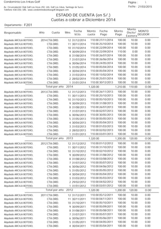 Condominio Los Inkas Golf
ESTADO DE CUENTA (en S/.)
Cuotas a cobrar a Diciembre 2014
Fecha : 21/03/2015Av. Circunvalación Club Golf Los Incas 292, Urb. Golf Los Inkas, Santiago de Surco.
Teléfono 4361250, URL: www.condominiolosinkasgolf.blogspot.com
Página : 1
F201Departamento :
AñoResponsable
Fecha
Vcto.
MONTO
DEUDOR
Cuota Mes
Monto
cuota
Monto
Pago
Monto
Dscto/
Exonera
Fecha
Pago
2014 CTA.ORD. 12Alquilado ARCILA BOTERO, 31/12/2014 0.0027/11/2014 10.00100.00110.00
CTA.ORD. 11Alquilado ARCILA BOTERO, 30/11/2014 0.0025/10/2014 10.00100.00110.00
CTA.ORD. 10Alquilado ARCILA BOTERO, 31/10/2014 0.0022/09/2014 10.00100.00110.00
CTA.ORD. 9Alquilado ARCILA BOTERO, 30/09/2014 0.0022/09/2014 0.00110.00110.00
CTA.ORD. 8Alquilado ARCILA BOTERO, 31/08/2014 0.0026/07/2014 10.00100.00110.00
CTA.ORD. 7Alquilado ARCILA BOTERO, 31/07/2014 0.0026/06/2014 10.00100.00110.00
CTA.ORD. 6Alquilado ARCILA BOTERO, 30/06/2014 0.0024/05/2014 10.00100.00110.00
CTA.ORD. 5Alquilado ARCILA BOTERO, 31/05/2014 0.0005/04/2014 10.00100.00110.00
CTA.ORD. 4Alquilado ARCILA BOTERO, 30/04/2014 0.0005/04/2014 10.00100.00110.00
CTA.ORD. 3Alquilado ARCILA BOTERO, 31/03/2014 0.0015/02/2014 10.00100.00110.00
CTA.ORD. 2Alquilado ARCILA BOTERO, 28/02/2014 0.0025/01/2014 10.00100.00110.00
CTA.ORD. 1Alquilado ARCILA BOTERO, 31/01/2014 0.0030/12/2013 10.00100.00110.00
0.00Total por año 2014 110.001,210.001,320.00
2013 CTA.ORD. 12Alquilado ARCILA BOTERO, 31/12/2013 0.0026/11/2013 10.00100.00110.00
CTA.ORD. 11Alquilado ARCILA BOTERO, 30/11/2013 0.0025/10/2013 10.00100.00110.00
CTA.ORD. 10Alquilado ARCILA BOTERO, 31/10/2013 0.0005/10/2013 10.00100.00110.00
CTA.ORD. 9Alquilado ARCILA BOTERO, 30/09/2013 0.0031/08/2013 10.00100.00110.00
CTA.ORD. 8Alquilado ARCILA BOTERO, 31/08/2013 0.0026/07/2013 10.00100.00110.00
CTA.ORD. 7Alquilado ARCILA BOTERO, 31/07/2013 0.0002/07/2013 10.00100.00110.00
CTA.ORD. 6Alquilado ARCILA BOTERO, 30/06/2013 0.0030/05/2013 10.00100.00110.00
CTA.ORD. 5Alquilado ARCILA BOTERO, 31/05/2013 0.0005/05/2013 10.00100.00110.00
CTA.ORD. 4Alquilado ARCILA BOTERO, 30/04/2013 0.0005/04/2013 10.00100.00110.00
CTA.ORD. 3Alquilado ARCILA BOTERO, 31/03/2013 0.0001/03/2013 10.00100.00110.00
CTA.ORD. 2Alquilado ARCILA BOTERO, 28/02/2013 0.0002/02/2013 10.00100.00110.00
CTA.ORD. 1Alquilado ARCILA BOTERO, 31/01/2013 0.0003/01/2013 10.00100.00110.00
0.00Total por año 2013 120.001,200.001,320.00
2012 CTA.ORD. 12Alquilado ARCILA BOTERO, 31/12/2012 0.0001/12/2012 10.00100.00110.00
CTA.ORD. 11Alquilado ARCILA BOTERO, 30/11/2012 0.0031/10/2012 10.00100.00110.00
CTA.ORD. 10Alquilado ARCILA BOTERO, 31/10/2012 0.0002/10/2012 10.00100.00110.00
CTA.ORD. 9Alquilado ARCILA BOTERO, 30/09/2012 0.0031/08/2012 10.00100.00110.00
CTA.ORD. 8Alquilado ARCILA BOTERO, 31/08/2012 0.0003/08/2012 10.00100.00110.00
CTA.ORD. 7Alquilado ARCILA BOTERO, 31/07/2012 0.0005/07/2012 10.00100.00110.00
CTA.ORD. 6Alquilado ARCILA BOTERO, 30/06/2012 0.0004/06/2012 10.00100.00110.00
CTA.ORD. 5Alquilado ARCILA BOTERO, 31/05/2012 0.0005/05/2012 10.00100.00110.00
CTA.ORD. 4Alquilado ARCILA BOTERO, 30/04/2012 0.0005/04/2012 10.00100.00110.00
CTA.ORD. 3Alquilado ARCILA BOTERO, 31/03/2012 0.0005/03/2012 10.00100.00110.00
CTA.ORD. 2Alquilado ARCILA BOTERO, 29/02/2012 0.0004/02/2012 10.00100.00110.00
CTA.ORD. 1Alquilado ARCILA BOTERO, 31/01/2012 0.0003/01/2012 10.00100.00110.00
0.00Total por año 2012 120.001,200.001,320.00
2011 CTA.ORD. 12Alquilado ARCILA BOTERO, 31/12/2011 0.0005/12/2011 10.00100.00110.00
CTA.ORD. 11Alquilado ARCILA BOTERO, 30/11/2011 0.0004/11/2011 10.00100.00110.00
CTA.ORD. 10Alquilado ARCILA BOTERO, 31/10/2011 0.0005/10/2011 10.00100.00110.00
CTA.ORD. 9Alquilado ARCILA BOTERO, 30/09/2011 0.0005/09/2011 10.00100.00110.00
CTA.ORD. 8Alquilado ARCILA BOTERO, 31/08/2011 0.0005/08/2011 10.00100.00110.00
CTA.ORD. 7Alquilado ARCILA BOTERO, 31/07/2011 0.0005/07/2011 10.00100.00110.00
CTA.ORD. 6Alquilado ARCILA BOTERO, 30/06/2011 0.0005/06/2011 10.00100.00110.00
CTA.ORD. 5Alquilado ARCILA BOTERO, 31/05/2011 0.0004/05/2011 10.00100.00110.00
CTA.ORD. 4Alquilado ARCILA BOTERO, 30/04/2011 0.0005/04/2011 10.00100.00110.00
 