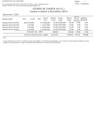 Condominio Los Inkas Golf
ESTADO DE CUENTA (en S/.)
Cuotas a cobrar a Diciembre 2014
Fecha : 21/03/2015Av. Circunvalación Club Golf Los Incas 292, Urb. Golf Los Inkas, Santiago de Surco.
Teléfono 4361250, URL: www.condominiolosinkasgolf.blogspot.com
Página : 3
F201Departamento :
AñoResponsable
Fecha
Vcto.
MONTO
DEUDOR
Cuota Mes
Monto
cuota
Monto
Pago
Monto
Dscto/
Exonera
Fecha
Pago
2007 CTA.ORD. 8Alquilado ARCILA BOTERO, 31/08/2007 0.0003/08/2007 10.00100.00110.00
CTA.ORD. 7Alquilado ARCILA BOTERO, 31/07/2007 0.0023/07/2007 0.00110.00110.00
CTA.ORD. 6Alquilado ARCILA BOTERO, 30/06/2007 0.0023/07/2007 0.00110.00110.00
CTA.ORD. 5Alquilado ARCILA BOTERO, 31/05/2007 0.0023/07/2007 0.00110.00110.00
0.00Total por año 2007 40.00840.00880.00
Total por departamento 10.00F201
Nota:
En caso de detectar un error en su estado de cuenta, por ejemplo: en el nombre del responsable o en sus montos, favor de indicarlo mediante una carta
dirigida al Consejo Directivo con cargo a la Administración adjuntando la documentación sustentatoria.
810.009,400.0010,220.00
 