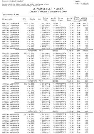 Condominio Los Inkas Golf
ESTADO DE CUENTA (en S/.)
Cuotas a cobrar a Diciembre 2014
Fecha : 21/03/2015Av. Circunvalación Club Golf Los Incas 292, Urb. Golf Los Inkas, Santiago de Surco.
Teléfono 4361250, URL: www.condominiolosinkasgolf.blogspot.com
Página : 1
F202Departamento :
AñoResponsable
Fecha
Vcto.
MONTO
DEUDOR
Cuota Mes
Monto
cuota
Monto
Pago
Monto
Dscto/
Exonera
Fecha
Pago
2014 CTA.ORD. 12CARDENAS SALDARRIAGA, 31/12/2014 110.00/ / 0.000.00110.00
CTA.ORD. 11CARDENAS SALDARRIAGA, 30/11/2014 110.00/ / 0.000.00110.00
CTA.ORD. 10CARDENAS SALDARRIAGA, 31/10/2014 0.0023/12/2014 0.00110.00110.00
CTA.ORD. 9CARDENAS SALDARRIAGA, 30/09/2014 0.0023/12/2014 0.00110.00110.00
CTA.ORD. 8CARDENAS SALDARRIAGA, 31/08/2014 0.0018/09/2014 0.00110.00110.00
CTA.ORD. 7CARDENAS SALDARRIAGA, 31/07/2014 0.0005/11/2014 0.00110.00110.00
CTA.ORD. 6CARDENAS SALDARRIAGA, 30/06/2014 0.0026/07/2014 0.00110.00110.00
CTA.ORD. 5CARDENAS SALDARRIAGA, 31/05/2014 0.0026/06/2014 0.00110.00110.00
CTA.ORD. 4CARDENAS SALDARRIAGA, 30/04/2014 0.0031/05/2014 0.00110.00110.00
CTA.ORD. 3CARDENAS SALDARRIAGA, 31/03/2014 0.0030/04/2014 0.00110.00110.00
CTA.ORD. 2CARDENAS SALDARRIAGA, 28/02/2014 0.0001/04/2014 0.00110.00110.00
CTA.ORD. 1CARDENAS SALDARRIAGA, 31/01/2014 0.0020/02/2014 0.00110.00110.00
220.00Total por año 2014 0.001,100.001,320.00
2013 CTA.ORD. 12CARDENAS SALDARRIAGA, 31/12/2013 0.0020/02/2014 0.00110.00110.00
CTA.ORD. 11CARDENAS SALDARRIAGA, 30/11/2013 0.0027/12/2013 0.00110.00110.00
CTA.ORD. 10CARDENAS SALDARRIAGA, 31/10/2013 0.0027/11/2013 0.00110.00110.00
CTA.ORD. 9CARDENAS SALDARRIAGA, 30/09/2013 0.0027/11/2013 0.00110.00110.00
CTA.ORD. 8CARDENAS SALDARRIAGA, 31/08/2013 0.0007/10/2013 0.00110.00110.00
CTA.ORD. 7CARDENAS SALDARRIAGA, 31/07/2013 0.0023/08/2013 0.00110.00110.00
CTA.ORD. 6CARDENAS SALDARRIAGA, 30/06/2013 0.0023/08/2013 0.00110.00110.00
CTA.ORD. 5CARDENAS SALDARRIAGA, 31/05/2013 0.0019/07/2013 0.00110.00110.00
CTA.ORD. 4CARDENAS SALDARRIAGA, 30/04/2013 0.0019/07/2013 0.00110.00110.00
CTA.ORD. 3CARDENAS SALDARRIAGA, 31/03/2013 0.0024/05/2013 0.00110.00110.00
CTA.ORD. 2CARDENAS SALDARRIAGA, 28/02/2013 0.0024/05/2013 0.00110.00110.00
CTA.ORD. 1CARDENAS SALDARRIAGA, 31/01/2013 0.0022/02/2013 0.00110.00110.00
0.00Total por año 2013 0.001,320.001,320.00
2012 CTA.ORD. 12CARDENAS SALDARRIAGA, 31/12/2012 0.0022/02/2013 0.00110.00110.00
CTA.ORD. 11CARDENAS SALDARRIAGA, 30/11/2012 0.0021/01/2013 0.00110.00110.00
CTA.ORD. 10CARDENAS SALDARRIAGA, 31/10/2012 0.0021/01/2013 0.00110.00110.00
CTA.ORD. 9CARDENAS SALDARRIAGA, 30/09/2012 0.0027/11/2012 0.00110.00110.00
CTA.ORD. 8CARDENAS SALDARRIAGA, 31/08/2012 0.0022/11/2012 0.00110.00110.00
CTA.ORD. 7CARDENAS SALDARRIAGA, 31/07/2012 0.0006/10/2012 0.00110.00110.00
CTA.ORD. 6CARDENAS SALDARRIAGA, 30/06/2012 0.0001/09/2012 0.00110.00110.00
CTA.ORD. 5CARDENAS SALDARRIAGA, 31/05/2012 0.0031/08/2012 0.00110.00110.00
CTA.ORD. 4CARDENAS SALDARRIAGA, 30/04/2012 0.0022/06/2012 0.00110.00110.00
CTA.ORD. 3CARDENAS SALDARRIAGA, 31/03/2012 0.0021/04/2012 0.00110.00110.00
CTA.ORD. 2CARDENAS SALDARRIAGA, 29/02/2012 0.0029/03/2012 0.00110.00110.00
CTA.ORD. 1CARDENAS SALDARRIAGA, 31/01/2012 0.0005/03/2012 0.00110.00110.00
0.00Total por año 2012 0.001,320.001,320.00
2011 CTA.ORD. 12CARDENAS SALDARRIAGA, 31/12/2011 0.0028/01/2012 0.00110.00110.00
CTA.ORD. 11CARDENAS SALDARRIAGA, 30/11/2011 0.0019/12/2011 0.00110.00110.00
CTA.ORD. 10CARDENAS SALDARRIAGA, 31/10/2011 0.0009/11/2011 0.00110.00110.00
CTA.ORD. 9CARDENAS SALDARRIAGA, 30/09/2011 0.0019/10/2011 0.00110.00110.00
CTA.ORD. 8CARDENAS SALDARRIAGA, 31/08/2011 0.0019/10/2011 0.00110.00110.00
CTA.ORD. 7CARDENAS SALDARRIAGA, 31/07/2011 0.0007/09/2011 0.00110.00110.00
CTA.ORD. 6CARDENAS SALDARRIAGA, 30/06/2011 0.0006/08/2011 0.00110.00110.00
CTA.ORD. 5CARDENAS SALDARRIAGA, 31/05/2011 0.0012/07/2011 0.00110.00110.00
CTA.ORD. 4CARDENAS SALDARRIAGA, 30/04/2011 0.0005/07/2011 0.00110.00110.00
 