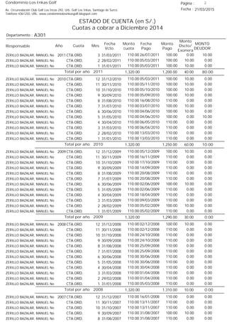 Condominio Los Inkas Golf
ESTADO DE CUENTA (en S/.)
Cuotas a cobrar a Diciembre 2014
Fecha : 21/03/2015Av. Circunvalación Club Golf Los Incas 292, Urb. Golf Los Inkas, Santiago de Surco.
Teléfono 4361250, URL: www.condominiolosinkasgolf.blogspot.com
Página : 2
A301Departamento :
AñoResponsable
Fecha
Vcto.
MONTO
DEUDOR
Cuota Mes
Monto
cuota
Monto
Pago
Monto
Dscto/
Exonera
Fecha
Pago
2011 CTA.ORD. 3ZERILLO BAZALAR, MANUEL No 31/03/2011 10.0026/07/2011 0.00100.00110.00
CTA.ORD. 2ZERILLO BAZALAR, MANUEL No 28/02/2011 0.0005/03/2011 10.00100.00110.00
CTA.ORD. 1ZERILLO BAZALAR, MANUEL No 31/01/2011 0.0005/03/2011 10.00100.00110.00
80.00Total por año 2011 40.001,200.001,320.00
2010 CTA.ORD. 12ZERILLO BAZALAR, MANUEL No 31/12/2010 0.0005/03/2011 10.00100.00110.00
CTA.ORD. 11ZERILLO BAZALAR, MANUEL No 30/11/2010 0.0005/11/2010 10.00100.00110.00
CTA.ORD. 10ZERILLO BAZALAR, MANUEL No 31/10/2010 0.0005/10/2010 10.00100.00110.00
CTA.ORD. 9ZERILLO BAZALAR, MANUEL No 30/09/2010 0.0005/09/2010 10.00100.00110.00
CTA.ORD. 8ZERILLO BAZALAR, MANUEL No 31/08/2010 0.0016/08/2010 0.00110.00110.00
CTA.ORD. 7ZERILLO BAZALAR, MANUEL No 31/07/2010 0.0003/07/2010 10.00100.00110.00
CTA.ORD. 6ZERILLO BAZALAR, MANUEL No 30/06/2010 0.0004/06/2010 10.00100.00110.00
CTA.ORD. 5ZERILLO BAZALAR, MANUEL No 31/05/2010 10.0004/06/2010 0.00100.00110.00
CTA.ORD. 4ZERILLO BAZALAR, MANUEL No 30/04/2010 0.0006/05/2010 0.00110.00110.00
CTA.ORD. 3ZERILLO BAZALAR, MANUEL No 31/03/2010 0.0006/04/2010 0.00110.00110.00
CTA.ORD. 2ZERILLO BAZALAR, MANUEL No 28/02/2010 0.0013/03/2010 0.00110.00110.00
CTA.ORD. 1ZERILLO BAZALAR, MANUEL No 31/01/2010 0.0013/03/2010 0.00110.00110.00
10.00Total por año 2010 60.001,250.001,320.00
2009 CTA.ORD. 12ZERILLO BAZALAR, MANUEL No 31/12/2009 0.0005/12/2009 10.00100.00110.00
CTA.ORD. 11ZERILLO BAZALAR, MANUEL No 30/11/2009 0.0016/11/2009 0.00110.00110.00
CTA.ORD. 10ZERILLO BAZALAR, MANUEL No 31/10/2009 0.0017/10/2009 0.00110.00110.00
CTA.ORD. 9ZERILLO BAZALAR, MANUEL No 30/09/2009 0.0014/09/2009 0.00110.00110.00
CTA.ORD. 8ZERILLO BAZALAR, MANUEL No 31/08/2009 0.0020/08/2009 0.00110.00110.00
CTA.ORD. 7ZERILLO BAZALAR, MANUEL No 31/07/2009 0.0020/08/2009 0.00110.00110.00
CTA.ORD. 6ZERILLO BAZALAR, MANUEL No 30/06/2009 0.0002/06/2009 10.00100.00110.00
CTA.ORD. 5ZERILLO BAZALAR, MANUEL No 31/05/2009 0.0002/06/2009 0.00110.00110.00
CTA.ORD. 4ZERILLO BAZALAR, MANUEL No 30/04/2009 0.0018/04/2009 0.00110.00110.00
CTA.ORD. 3ZERILLO BAZALAR, MANUEL No 31/03/2009 0.0009/03/2009 0.00110.00110.00
CTA.ORD. 2ZERILLO BAZALAR, MANUEL No 28/02/2009 0.0005/02/2009 10.00100.00110.00
CTA.ORD. 1ZERILLO BAZALAR, MANUEL No 31/01/2009 0.0005/02/2009 0.00110.00110.00
0.00Total por año 2009 30.001,290.001,320.00
2008 CTA.ORD. 12ZERILLO BAZALAR, MANUEL No 31/12/2008 0.0002/12/2008 10.00100.00110.00
CTA.ORD. 11ZERILLO BAZALAR, MANUEL No 30/11/2008 0.0002/12/2008 0.00110.00110.00
CTA.ORD. 10ZERILLO BAZALAR, MANUEL No 31/10/2008 0.0024/10/2008 0.00110.00110.00
CTA.ORD. 9ZERILLO BAZALAR, MANUEL No 30/09/2008 0.0024/10/2008 0.00110.00110.00
CTA.ORD. 8ZERILLO BAZALAR, MANUEL No 31/08/2008 0.0025/09/2008 0.00110.00110.00
CTA.ORD. 7ZERILLO BAZALAR, MANUEL No 31/07/2008 0.0025/09/2008 0.00110.00110.00
CTA.ORD. 6ZERILLO BAZALAR, MANUEL No 30/06/2008 0.0030/06/2008 0.00110.00110.00
CTA.ORD. 5ZERILLO BAZALAR, MANUEL No 31/05/2008 0.0030/06/2008 0.00110.00110.00
CTA.ORD. 4ZERILLO BAZALAR, MANUEL No 30/04/2008 0.0030/04/2008 0.00110.00110.00
CTA.ORD. 3ZERILLO BAZALAR, MANUEL No 31/03/2008 0.0001/04/2008 0.00110.00110.00
CTA.ORD. 2ZERILLO BAZALAR, MANUEL No 29/02/2008 0.0001/04/2008 0.00110.00110.00
CTA.ORD. 1ZERILLO BAZALAR, MANUEL No 31/01/2008 0.0005/03/2008 0.00110.00110.00
0.00Total por año 2008 10.001,310.001,320.00
2007 CTA.ORD. 12ZERILLO BAZALAR, MANUEL No 31/12/2007 0.0016/01/2008 0.00110.00110.00
CTA.ORD. 11ZERILLO BAZALAR, MANUEL No 30/11/2007 0.0013/11/2007 0.00110.00110.00
CTA.ORD. 10ZERILLO BAZALAR, MANUEL No 31/10/2007 0.0013/11/2007 0.00110.00110.00
CTA.ORD. 9ZERILLO BAZALAR, MANUEL No 30/09/2007 0.0031/08/2007 10.00100.00110.00
CTA.ORD. 8ZERILLO BAZALAR, MANUEL No 31/08/2007 0.0031/08/2007 0.00110.00110.00
 