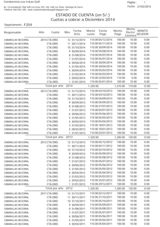 Condominio Los Inkas Golf
ESTADO DE CUENTA (en S/.)
Cuotas a cobrar a Diciembre 2014
Fecha : 21/03/2015Av. Circunvalación Club Golf Los Incas 292, Urb. Golf Los Inkas, Santiago de Surco.
Teléfono 4361250, URL: www.condominiolosinkasgolf.blogspot.com
Página : 1
F204Departamento :
AñoResponsable
Fecha
Vcto.
MONTO
DEUDOR
Cuota Mes
Monto
cuota
Monto
Pago
Monto
Dscto/
Exonera
Fecha
Pago
2014 CTA.ORD. 12CABANILLAS BECERRA, 31/12/2014 0.0005/12/2014 10.00100.00110.00
CTA.ORD. 11CABANILLAS BECERRA, 30/11/2014 0.0005/11/2014 10.00100.00110.00
CTA.ORD. 10CABANILLAS BECERRA, 31/10/2014 0.0030/09/2014 10.00100.00110.00
CTA.ORD. 9CABANILLAS BECERRA, 30/09/2014 0.0004/08/2014 10.00100.00110.00
CTA.ORD. 8CABANILLAS BECERRA, 31/08/2014 0.0005/07/2014 10.00100.00110.00
CTA.ORD. 7CABANILLAS BECERRA, 31/07/2014 0.0005/07/2014 10.00100.00110.00
CTA.ORD. 6CABANILLAS BECERRA, 30/06/2014 0.0030/04/2014 10.00100.00110.00
CTA.ORD. 5CABANILLAS BECERRA, 31/05/2014 0.0030/04/2014 10.00100.00110.00
CTA.ORD. 4CABANILLAS BECERRA, 30/04/2014 0.0005/03/2014 10.00100.00110.00
CTA.ORD. 3CABANILLAS BECERRA, 31/03/2014 0.0005/03/2014 10.00100.00110.00
CTA.ORD. 2CABANILLAS BECERRA, 28/02/2014 0.0022/02/2014 0.00110.00110.00
CTA.ORD. 1CABANILLAS BECERRA, 31/01/2014 0.0005/01/2014 10.00100.00110.00
0.00Total por año 2014 110.001,210.001,320.00
2013 CTA.ORD. 12CABANILLAS BECERRA, 31/12/2013 0.0003/10/2013 10.00100.00110.00
CTA.ORD. 11CABANILLAS BECERRA, 30/11/2013 0.0003/10/2013 10.00100.00110.00
CTA.ORD. 10CABANILLAS BECERRA, 31/10/2013 0.0004/09/2013 10.00100.00110.00
CTA.ORD. 9CABANILLAS BECERRA, 30/09/2013 0.0004/09/2013 10.00100.00110.00
CTA.ORD. 8CABANILLAS BECERRA, 31/08/2013 0.0027/07/2013 10.00100.00110.00
CTA.ORD. 7CABANILLAS BECERRA, 31/07/2013 0.0005/07/2013 10.00100.00110.00
CTA.ORD. 6CABANILLAS BECERRA, 30/06/2013 0.0005/06/2013 10.00100.00110.00
CTA.ORD. 5CABANILLAS BECERRA, 31/05/2013 0.0005/05/2013 10.00100.00110.00
CTA.ORD. 4CABANILLAS BECERRA, 30/04/2013 0.0005/04/2013 10.00100.00110.00
CTA.ORD. 3CABANILLAS BECERRA, 31/03/2013 0.0018/01/2013 10.00100.00110.00
CTA.ORD. 2CABANILLAS BECERRA, 28/02/2013 0.0018/01/2013 10.00100.00110.00
CTA.ORD. 1CABANILLAS BECERRA, 31/01/2013 0.0003/01/2013 10.00100.00110.00
0.00Total por año 2013 120.001,200.001,320.00
2012 CTA.ORD. 12CABANILLAS BECERRA, 31/12/2012 0.0005/12/2012 10.00100.00110.00
CTA.ORD. 11CABANILLAS BECERRA, 30/11/2012 0.0005/11/2012 10.00100.00110.00
CTA.ORD. 10CABANILLAS BECERRA, 31/10/2012 0.0002/10/2012 10.00100.00110.00
CTA.ORD. 9CABANILLAS BECERRA, 30/09/2012 0.0005/09/2012 10.00100.00110.00
CTA.ORD. 8CABANILLAS BECERRA, 31/08/2012 0.0005/08/2012 10.00100.00110.00
CTA.ORD. 7CABANILLAS BECERRA, 31/07/2012 0.0005/07/2012 10.00100.00110.00
CTA.ORD. 6CABANILLAS BECERRA, 30/06/2012 0.0005/06/2012 10.00100.00110.00
CTA.ORD. 5CABANILLAS BECERRA, 31/05/2012 0.0005/05/2012 10.00100.00110.00
CTA.ORD. 4CABANILLAS BECERRA, 30/04/2012 0.0005/04/2012 10.00100.00110.00
CTA.ORD. 3CABANILLAS BECERRA, 31/03/2012 0.0005/03/2012 10.00100.00110.00
CTA.ORD. 2CABANILLAS BECERRA, 29/02/2012 0.0025/01/2012 10.00100.00110.00
CTA.ORD. 1CABANILLAS BECERRA, 31/01/2012 0.0029/12/2011 10.00100.00110.00
0.00Total por año 2012 120.001,200.001,320.00
2011 CTA.ORD. 12CABANILLAS BECERRA, 31/12/2011 0.0002/12/2011 10.00100.00110.00
CTA.ORD. 11CABANILLAS BECERRA, 30/11/2011 0.0031/10/2011 10.00100.00110.00
CTA.ORD. 10CABANILLAS BECERRA, 31/10/2011 0.0005/10/2011 10.00100.00110.00
CTA.ORD. 9CABANILLAS BECERRA, 30/09/2011 0.0005/09/2011 10.00100.00110.00
CTA.ORD. 8CABANILLAS BECERRA, 31/08/2011 0.0005/08/2011 10.00100.00110.00
CTA.ORD. 7CABANILLAS BECERRA, 31/07/2011 0.0005/07/2011 10.00100.00110.00
CTA.ORD. 6CABANILLAS BECERRA, 30/06/2011 0.0005/06/2011 10.00100.00110.00
CTA.ORD. 5CABANILLAS BECERRA, 31/05/2011 0.0005/05/2011 10.00100.00110.00
CTA.ORD. 4CABANILLAS BECERRA, 30/04/2011 0.0005/04/2011 10.00100.00110.00
 