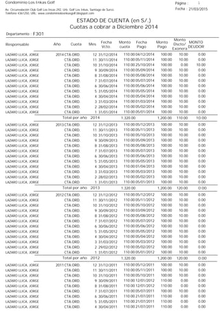 Condominio Los Inkas Golf
ESTADO DE CUENTA (en S/.)
Cuotas a cobrar a Diciembre 2014
Fecha : 21/03/2015Av. Circunvalación Club Golf Los Incas 292, Urb. Golf Los Inkas, Santiago de Surco.
Teléfono 4361250, URL: www.condominiolosinkasgolf.blogspot.com
Página : 1
F301Departamento :
AñoResponsable
Fecha
Vcto.
MONTO
DEUDOR
Cuota Mes
Monto
cuota
Monto
Pago
Monto
Dscto/
Exonera
Fecha
Pago
2014 CTA.ORD. 12LAZARO LLICA, JORGE 31/12/2014 0.0004/12/2014 10.00100.00110.00
CTA.ORD. 11LAZARO LLICA, JORGE 30/11/2014 0.0005/11/2014 10.00100.00110.00
CTA.ORD. 10LAZARO LLICA, JORGE 31/10/2014 10.0025/10/2014 0.00100.00110.00
CTA.ORD. 9LAZARO LLICA, JORGE 30/09/2014 0.0005/09/2014 10.00100.00110.00
CTA.ORD. 8LAZARO LLICA, JORGE 31/08/2014 0.0005/08/2014 10.00100.00110.00
CTA.ORD. 7LAZARO LLICA, JORGE 31/07/2014 0.0005/07/2014 10.00100.00110.00
CTA.ORD. 6LAZARO LLICA, JORGE 30/06/2014 0.0005/06/2014 10.00100.00110.00
CTA.ORD. 5LAZARO LLICA, JORGE 31/05/2014 0.0005/05/2014 10.00100.00110.00
CTA.ORD. 4LAZARO LLICA, JORGE 30/04/2014 0.0005/04/2014 10.00100.00110.00
CTA.ORD. 3LAZARO LLICA, JORGE 31/03/2014 0.0001/03/2014 10.00100.00110.00
CTA.ORD. 2LAZARO LLICA, JORGE 28/02/2014 0.0005/02/2014 10.00100.00110.00
CTA.ORD. 1LAZARO LLICA, JORGE 31/01/2014 0.0005/01/2014 10.00100.00110.00
10.00Total por año 2014 110.001,200.001,320.00
2013 CTA.ORD. 12LAZARO LLICA, JORGE 31/12/2013 0.0005/12/2013 10.00100.00110.00
CTA.ORD. 11LAZARO LLICA, JORGE 30/11/2013 0.0005/11/2013 10.00100.00110.00
CTA.ORD. 10LAZARO LLICA, JORGE 31/10/2013 0.0005/10/2013 10.00100.00110.00
CTA.ORD. 9LAZARO LLICA, JORGE 30/09/2013 0.0005/09/2013 10.00100.00110.00
CTA.ORD. 8LAZARO LLICA, JORGE 31/08/2013 0.0005/08/2013 10.00100.00110.00
CTA.ORD. 7LAZARO LLICA, JORGE 31/07/2013 0.0005/07/2013 10.00100.00110.00
CTA.ORD. 6LAZARO LLICA, JORGE 30/06/2013 0.0005/06/2013 10.00100.00110.00
CTA.ORD. 5LAZARO LLICA, JORGE 31/05/2013 0.0005/05/2013 10.00100.00110.00
CTA.ORD. 4LAZARO LLICA, JORGE 30/04/2013 0.0001/04/2013 10.00100.00110.00
CTA.ORD. 3LAZARO LLICA, JORGE 31/03/2013 0.0005/03/2013 10.00100.00110.00
CTA.ORD. 2LAZARO LLICA, JORGE 28/02/2013 0.0005/02/2013 10.00100.00110.00
CTA.ORD. 1LAZARO LLICA, JORGE 31/01/2013 0.0005/01/2013 10.00100.00110.00
0.00Total por año 2013 120.001,200.001,320.00
2012 CTA.ORD. 12LAZARO LLICA, JORGE 31/12/2012 0.0005/12/2012 10.00100.00110.00
CTA.ORD. 11LAZARO LLICA, JORGE 30/11/2012 0.0005/11/2012 10.00100.00110.00
CTA.ORD. 10LAZARO LLICA, JORGE 31/10/2012 0.0005/10/2012 10.00100.00110.00
CTA.ORD. 9LAZARO LLICA, JORGE 30/09/2012 0.0003/09/2012 10.00100.00110.00
CTA.ORD. 8LAZARO LLICA, JORGE 31/08/2012 0.0005/08/2012 10.00100.00110.00
CTA.ORD. 7LAZARO LLICA, JORGE 31/07/2012 0.0005/07/2012 10.00100.00110.00
CTA.ORD. 6LAZARO LLICA, JORGE 30/06/2012 0.0005/06/2012 10.00100.00110.00
CTA.ORD. 5LAZARO LLICA, JORGE 31/05/2012 0.0005/05/2012 10.00100.00110.00
CTA.ORD. 4LAZARO LLICA, JORGE 30/04/2012 0.0005/04/2012 10.00100.00110.00
CTA.ORD. 3LAZARO LLICA, JORGE 31/03/2012 0.0005/03/2012 10.00100.00110.00
CTA.ORD. 2LAZARO LLICA, JORGE 29/02/2012 0.0005/02/2012 10.00100.00110.00
CTA.ORD. 1LAZARO LLICA, JORGE 31/01/2012 0.0005/01/2012 10.00100.00110.00
0.00Total por año 2012 120.001,200.001,320.00
2011 CTA.ORD. 12LAZARO LLICA, JORGE 31/12/2011 0.0005/12/2011 10.00100.00110.00
CTA.ORD. 11LAZARO LLICA, JORGE 30/11/2011 0.0005/11/2011 10.00100.00110.00
CTA.ORD. 10LAZARO LLICA, JORGE 31/10/2011 0.0005/10/2011 10.00100.00110.00
CTA.ORD. 9LAZARO LLICA, JORGE 30/09/2011 0.0012/01/2012 0.00110.00110.00
CTA.ORD. 8LAZARO LLICA, JORGE 31/08/2011 0.0012/01/2012 0.00110.00110.00
CTA.ORD. 7LAZARO LLICA, JORGE 31/07/2011 0.0005/07/2011 10.00100.00110.00
CTA.ORD. 6LAZARO LLICA, JORGE 30/06/2011 0.0021/07/2011 0.00110.00110.00
CTA.ORD. 5LAZARO LLICA, JORGE 31/05/2011 0.0021/07/2011 0.00110.00110.00
CTA.ORD. 4LAZARO LLICA, JORGE 30/04/2011 0.0021/07/2011 0.00110.00110.00
 