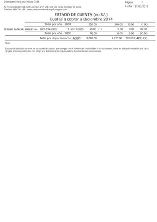 Condominio Los Inkas Golf
ESTADO DE CUENTA (en S/.)
Cuotas a cobrar a Diciembre 2014
Fecha : 21/03/2015Av. Circunvalación Club Golf Los Incas 292, Urb. Golf Los Inkas, Santiago de Surco.
Teléfono 4361250, URL: www.condominiolosinkasgolf.blogspot.com
Página : 3
0.00Total por año 2007 10.00540.00550.00
2005 CTA.ORD. 11ZERILLO BAZALAR, MANUEL No 30/11/2005 90.00/ / 0.000.0090.00
90.00Total por año 2005 0.000.0090.00
Total por departamento 1,400.00A301
Nota:
En caso de detectar un error en su estado de cuenta, por ejemplo: en el nombre del responsable o en sus montos, favor de indicarlo mediante una carta
dirigida al Consejo Directivo con cargo a la Administración adjuntando la documentación sustentatoria.
210.008,270.009,880.00
 