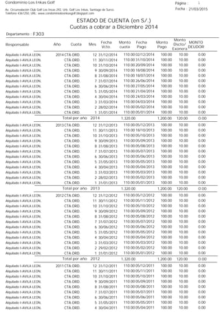 Condominio Los Inkas Golf
ESTADO DE CUENTA (en S/.)
Cuotas a cobrar a Diciembre 2014
Fecha : 21/03/2015Av. Circunvalación Club Golf Los Incas 292, Urb. Golf Los Inkas, Santiago de Surco.
Teléfono 4361250, URL: www.condominiolosinkasgolf.blogspot.com
Página : 1
F303Departamento :
AñoResponsable
Fecha
Vcto.
MONTO
DEUDOR
Cuota Mes
Monto
cuota
Monto
Pago
Monto
Dscto/
Exonera
Fecha
Pago
2014 CTA.ORD. 12Alquilado I-AVILA LEON, 31/12/2014 0.0002/12/2014 10.00100.00110.00
CTA.ORD. 11Alquilado I-AVILA LEON, 30/11/2014 0.0031/10/2014 10.00100.00110.00
CTA.ORD. 10Alquilado I-AVILA LEON, 31/10/2014 0.0020/09/2014 10.00100.00110.00
CTA.ORD. 9Alquilado I-AVILA LEON, 30/09/2014 0.0018/08/2014 10.00100.00110.00
CTA.ORD. 8Alquilado I-AVILA LEON, 31/08/2014 0.0018/07/2014 10.00100.00110.00
CTA.ORD. 7Alquilado I-AVILA LEON, 31/07/2014 0.0026/06/2014 10.00100.00110.00
CTA.ORD. 6Alquilado I-AVILA LEON, 30/06/2014 0.0027/05/2014 10.00100.00110.00
CTA.ORD. 5Alquilado I-AVILA LEON, 31/05/2014 0.0021/04/2014 10.00100.00110.00
CTA.ORD. 4Alquilado I-AVILA LEON, 30/04/2014 0.0024/03/2014 10.00100.00110.00
CTA.ORD. 3Alquilado I-AVILA LEON, 31/03/2014 0.0004/03/2014 10.00100.00110.00
CTA.ORD. 2Alquilado I-AVILA LEON, 28/02/2014 0.0005/02/2014 10.00100.00110.00
CTA.ORD. 1Alquilado I-AVILA LEON, 31/01/2014 0.0005/01/2014 10.00100.00110.00
0.00Total por año 2014 120.001,200.001,320.00
2013 CTA.ORD. 12Alquilado I-AVILA LEON, 31/12/2013 0.0005/12/2013 10.00100.00110.00
CTA.ORD. 11Alquilado I-AVILA LEON, 30/11/2013 0.0018/10/2013 10.00100.00110.00
CTA.ORD. 10Alquilado I-AVILA LEON, 31/10/2013 0.0005/10/2013 10.00100.00110.00
CTA.ORD. 9Alquilado I-AVILA LEON, 30/09/2013 0.0005/09/2013 10.00100.00110.00
CTA.ORD. 8Alquilado I-AVILA LEON, 31/08/2013 0.0005/08/2013 10.00100.00110.00
CTA.ORD. 7Alquilado I-AVILA LEON, 31/07/2013 0.0005/07/2013 10.00100.00110.00
CTA.ORD. 6Alquilado I-AVILA LEON, 30/06/2013 0.0005/06/2013 10.00100.00110.00
CTA.ORD. 5Alquilado I-AVILA LEON, 31/05/2013 0.0005/05/2013 10.00100.00110.00
CTA.ORD. 4Alquilado I-AVILA LEON, 30/04/2013 0.0005/04/2013 10.00100.00110.00
CTA.ORD. 3Alquilado I-AVILA LEON, 31/03/2013 0.0005/03/2013 10.00100.00110.00
CTA.ORD. 2Alquilado I-AVILA LEON, 28/02/2013 0.0005/02/2013 10.00100.00110.00
CTA.ORD. 1Alquilado I-AVILA LEON, 31/01/2013 0.0005/01/2013 10.00100.00110.00
0.00Total por año 2013 120.001,200.001,320.00
2012 CTA.ORD. 12Alquilado I-AVILA LEON, 31/12/2012 0.0005/12/2012 10.00100.00110.00
CTA.ORD. 11Alquilado I-AVILA LEON, 30/11/2012 0.0005/11/2012 10.00100.00110.00
CTA.ORD. 10Alquilado I-AVILA LEON, 31/10/2012 0.0005/10/2012 10.00100.00110.00
CTA.ORD. 9Alquilado I-AVILA LEON, 30/09/2012 0.0005/09/2012 10.00100.00110.00
CTA.ORD. 8Alquilado I-AVILA LEON, 31/08/2012 0.0005/08/2012 10.00100.00110.00
CTA.ORD. 7Alquilado I-AVILA LEON, 31/07/2012 0.0005/07/2012 10.00100.00110.00
CTA.ORD. 6Alquilado I-AVILA LEON, 30/06/2012 0.0005/06/2012 10.00100.00110.00
CTA.ORD. 5Alquilado I-AVILA LEON, 31/05/2012 0.0005/05/2012 10.00100.00110.00
CTA.ORD. 4Alquilado I-AVILA LEON, 30/04/2012 0.0005/04/2012 10.00100.00110.00
CTA.ORD. 3Alquilado I-AVILA LEON, 31/03/2012 0.0005/03/2012 10.00100.00110.00
CTA.ORD. 2Alquilado I-AVILA LEON, 29/02/2012 0.0005/02/2012 10.00100.00110.00
CTA.ORD. 1Alquilado I-AVILA LEON, 31/01/2012 0.0005/01/2012 10.00100.00110.00
0.00Total por año 2012 120.001,200.001,320.00
2011 CTA.ORD. 12Alquilado I-AVILA LEON, 31/12/2011 0.0005/12/2011 10.00100.00110.00
CTA.ORD. 11Alquilado I-AVILA LEON, 30/11/2011 0.0005/11/2011 10.00100.00110.00
CTA.ORD. 10Alquilado I-AVILA LEON, 31/10/2011 0.0005/10/2011 10.00100.00110.00
CTA.ORD. 9Alquilado I-AVILA LEON, 30/09/2011 0.0005/09/2011 10.00100.00110.00
CTA.ORD. 8Alquilado I-AVILA LEON, 31/08/2011 0.0005/08/2011 10.00100.00110.00
CTA.ORD. 7Alquilado I-AVILA LEON, 31/07/2011 0.0005/07/2011 10.00100.00110.00
CTA.ORD. 6Alquilado I-AVILA LEON, 30/06/2011 0.0005/06/2011 10.00100.00110.00
CTA.ORD. 5Alquilado I-AVILA LEON, 31/05/2011 0.0005/05/2011 10.00100.00110.00
CTA.ORD. 4Alquilado I-AVILA LEON, 30/04/2011 0.0005/04/2011 10.00100.00110.00
 