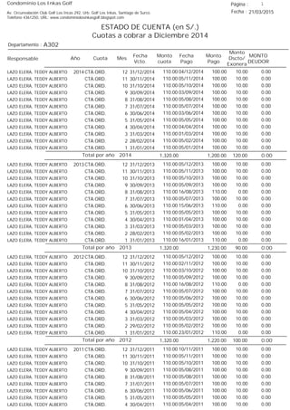 Condominio Los Inkas Golf
ESTADO DE CUENTA (en S/.)
Cuotas a cobrar a Diciembre 2014
Fecha : 21/03/2015Av. Circunvalación Club Golf Los Incas 292, Urb. Golf Los Inkas, Santiago de Surco.
Teléfono 4361250, URL: www.condominiolosinkasgolf.blogspot.com
Página : 1
A302Departamento :
AñoResponsable
Fecha
Vcto.
MONTO
DEUDOR
Cuota Mes
Monto
cuota
Monto
Pago
Monto
Dscto/
Exonera
Fecha
Pago
2014 CTA.ORD. 12LAZO ELERA, TEDDY ALBERTO 31/12/2014 0.0004/12/2014 10.00100.00110.00
CTA.ORD. 11LAZO ELERA, TEDDY ALBERTO 30/11/2014 0.0005/11/2014 10.00100.00110.00
CTA.ORD. 10LAZO ELERA, TEDDY ALBERTO 31/10/2014 0.0005/10/2014 10.00100.00110.00
CTA.ORD. 9LAZO ELERA, TEDDY ALBERTO 30/09/2014 0.0003/09/2014 10.00100.00110.00
CTA.ORD. 8LAZO ELERA, TEDDY ALBERTO 31/08/2014 0.0005/08/2014 10.00100.00110.00
CTA.ORD. 7LAZO ELERA, TEDDY ALBERTO 31/07/2014 0.0005/07/2014 10.00100.00110.00
CTA.ORD. 6LAZO ELERA, TEDDY ALBERTO 30/06/2014 0.0003/06/2014 10.00100.00110.00
CTA.ORD. 5LAZO ELERA, TEDDY ALBERTO 31/05/2014 0.0005/05/2014 10.00100.00110.00
CTA.ORD. 4LAZO ELERA, TEDDY ALBERTO 30/04/2014 0.0004/04/2014 10.00100.00110.00
CTA.ORD. 3LAZO ELERA, TEDDY ALBERTO 31/03/2014 0.0001/03/2014 10.00100.00110.00
CTA.ORD. 2LAZO ELERA, TEDDY ALBERTO 28/02/2014 0.0005/02/2014 10.00100.00110.00
CTA.ORD. 1LAZO ELERA, TEDDY ALBERTO 31/01/2014 0.0005/01/2014 10.00100.00110.00
0.00Total por año 2014 120.001,200.001,320.00
2013 CTA.ORD. 12LAZO ELERA, TEDDY ALBERTO 31/12/2013 0.0005/12/2013 10.00100.00110.00
CTA.ORD. 11LAZO ELERA, TEDDY ALBERTO 30/11/2013 0.0005/11/2013 10.00100.00110.00
CTA.ORD. 10LAZO ELERA, TEDDY ALBERTO 31/10/2013 0.0005/10/2013 10.00100.00110.00
CTA.ORD. 9LAZO ELERA, TEDDY ALBERTO 30/09/2013 0.0005/09/2013 10.00100.00110.00
CTA.ORD. 8LAZO ELERA, TEDDY ALBERTO 31/08/2013 0.0016/08/2013 0.00110.00110.00
CTA.ORD. 7LAZO ELERA, TEDDY ALBERTO 31/07/2013 0.0005/07/2013 10.00100.00110.00
CTA.ORD. 6LAZO ELERA, TEDDY ALBERTO 30/06/2013 0.0015/06/2013 0.00110.00110.00
CTA.ORD. 5LAZO ELERA, TEDDY ALBERTO 31/05/2013 0.0005/05/2013 10.00100.00110.00
CTA.ORD. 4LAZO ELERA, TEDDY ALBERTO 30/04/2013 0.0001/04/2013 10.00100.00110.00
CTA.ORD. 3LAZO ELERA, TEDDY ALBERTO 31/03/2013 0.0005/03/2013 10.00100.00110.00
CTA.ORD. 2LAZO ELERA, TEDDY ALBERTO 28/02/2013 0.0005/02/2013 10.00100.00110.00
CTA.ORD. 1LAZO ELERA, TEDDY ALBERTO 31/01/2013 0.0016/01/2013 0.00110.00110.00
0.00Total por año 2013 90.001,230.001,320.00
2012 CTA.ORD. 12LAZO ELERA, TEDDY ALBERTO 31/12/2012 0.0005/12/2012 10.00100.00110.00
CTA.ORD. 11LAZO ELERA, TEDDY ALBERTO 30/11/2012 0.0002/11/2012 10.00100.00110.00
CTA.ORD. 10LAZO ELERA, TEDDY ALBERTO 31/10/2012 0.0003/10/2012 10.00100.00110.00
CTA.ORD. 9LAZO ELERA, TEDDY ALBERTO 30/09/2012 0.0005/09/2012 10.00100.00110.00
CTA.ORD. 8LAZO ELERA, TEDDY ALBERTO 31/08/2012 0.0016/08/2012 0.00110.00110.00
CTA.ORD. 7LAZO ELERA, TEDDY ALBERTO 31/07/2012 0.0005/07/2012 10.00100.00110.00
CTA.ORD. 6LAZO ELERA, TEDDY ALBERTO 30/06/2012 0.0005/06/2012 10.00100.00110.00
CTA.ORD. 5LAZO ELERA, TEDDY ALBERTO 31/05/2012 0.0005/05/2012 10.00100.00110.00
CTA.ORD. 4LAZO ELERA, TEDDY ALBERTO 30/04/2012 0.0005/04/2012 10.00100.00110.00
CTA.ORD. 3LAZO ELERA, TEDDY ALBERTO 31/03/2012 0.0005/03/2012 10.00100.00110.00
CTA.ORD. 2LAZO ELERA, TEDDY ALBERTO 29/02/2012 0.0005/02/2012 10.00100.00110.00
CTA.ORD. 1LAZO ELERA, TEDDY ALBERTO 31/01/2012 0.0023/01/2012 0.00110.00110.00
0.00Total por año 2012 100.001,220.001,320.00
2011 CTA.ORD. 12LAZO ELERA, TEDDY ALBERTO 31/12/2011 0.0010/11/2011 10.00100.00110.00
CTA.ORD. 11LAZO ELERA, TEDDY ALBERTO 30/11/2011 0.0005/11/2011 10.00100.00110.00
CTA.ORD. 10LAZO ELERA, TEDDY ALBERTO 31/10/2011 0.0005/10/2011 10.00100.00110.00
CTA.ORD. 9LAZO ELERA, TEDDY ALBERTO 30/09/2011 0.0005/08/2011 10.00100.00110.00
CTA.ORD. 8LAZO ELERA, TEDDY ALBERTO 31/08/2011 0.0005/08/2011 10.00100.00110.00
CTA.ORD. 7LAZO ELERA, TEDDY ALBERTO 31/07/2011 0.0005/07/2011 10.00100.00110.00
CTA.ORD. 6LAZO ELERA, TEDDY ALBERTO 30/06/2011 0.0005/06/2011 10.00100.00110.00
CTA.ORD. 5LAZO ELERA, TEDDY ALBERTO 31/05/2011 0.0005/05/2011 10.00100.00110.00
CTA.ORD. 4LAZO ELERA, TEDDY ALBERTO 30/04/2011 0.0005/04/2011 10.00100.00110.00
 