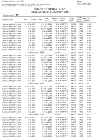 Condominio Los Inkas Golf
ESTADO DE CUENTA (en S/.)
Cuotas a cobrar a Diciembre 2014
Fecha : 21/03/2015Av. Circunvalación Club Golf Los Incas 292, Urb. Golf Los Inkas, Santiago de Surco.
Teléfono 4361250, URL: www.condominiolosinkasgolf.blogspot.com
Página : 1
F401Departamento :
AñoResponsable
Fecha
Vcto.
MONTO
DEUDOR
Cuota Mes
Monto
cuota
Monto
Pago
Monto
Dscto/
Exonera
Fecha
Pago
2014 CTA.ORD. 12SALAZAR, AMADOR/TEJADA, 31/12/2014 0.0001/12/2014 10.00100.00110.00
CTA.ORD. 11SALAZAR, AMADOR/TEJADA, 30/11/2014 0.0031/10/2014 10.00100.00110.00
CTA.ORD. 10SALAZAR, AMADOR/TEJADA, 31/10/2014 0.0030/09/2014 10.00100.00110.00
CTA.ORD. 9SALAZAR, AMADOR/TEJADA, 30/09/2014 0.0001/09/2014 10.00100.00110.00
CTA.ORD. 8SALAZAR, AMADOR/TEJADA, 31/08/2014 0.0025/07/2014 10.00100.00110.00
CTA.ORD. 7SALAZAR, AMADOR/TEJADA, 31/07/2014 0.0001/07/2014 10.00100.00110.00
CTA.ORD. 6SALAZAR, AMADOR/TEJADA, 30/06/2014 0.0031/05/2014 10.00100.00110.00
CTA.ORD. 5SALAZAR, AMADOR/TEJADA, 31/05/2014 0.0030/04/2014 10.00100.00110.00
CTA.ORD. 4SALAZAR, AMADOR/TEJADA, 30/04/2014 0.0031/03/2014 10.00100.00110.00
CTA.ORD. 3SALAZAR, AMADOR/TEJADA, 31/03/2014 0.0001/03/2014 10.00100.00110.00
CTA.ORD. 2SALAZAR, AMADOR/TEJADA, 28/02/2014 0.0001/02/2014 10.00100.00110.00
CTA.ORD. 1SALAZAR, AMADOR/TEJADA, 31/01/2014 0.0031/12/2013 10.00100.00110.00
0.00Total por año 2014 120.001,200.001,320.00
2013 CTA.ORD. 12SALAZAR, AMADOR/TEJADA, 31/12/2013 0.0030/11/2013 10.00100.00110.00
CTA.ORD. 11SALAZAR, AMADOR/TEJADA, 30/11/2013 0.0002/11/2013 10.00100.00110.00
CTA.ORD. 10SALAZAR, AMADOR/TEJADA, 31/10/2013 0.0030/09/2013 10.00100.00110.00
CTA.ORD. 9SALAZAR, AMADOR/TEJADA, 30/09/2013 0.0002/09/2013 10.00100.00110.00
CTA.ORD. 8SALAZAR, AMADOR/TEJADA, 31/08/2013 0.0030/07/2013 10.00100.00110.00
CTA.ORD. 7SALAZAR, AMADOR/TEJADA, 31/07/2013 0.0002/07/2013 10.00100.00110.00
CTA.ORD. 6SALAZAR, AMADOR/TEJADA, 30/06/2013 0.0001/06/2013 10.00100.00110.00
CTA.ORD. 5SALAZAR, AMADOR/TEJADA, 31/05/2013 0.0002/05/2013 10.00100.00110.00
CTA.ORD. 4SALAZAR, AMADOR/TEJADA, 30/04/2013 0.0002/04/2013 10.00100.00110.00
CTA.ORD. 3SALAZAR, AMADOR/TEJADA, 31/03/2013 0.0028/02/2013 10.00100.00110.00
CTA.ORD. 2SALAZAR, AMADOR/TEJADA, 28/02/2013 0.0004/02/2013 10.00100.00110.00
CTA.ORD. 1SALAZAR, AMADOR/TEJADA, 31/01/2013 0.0003/01/2013 10.00100.00110.00
0.00Total por año 2013 120.001,200.001,320.00
2012 CTA.ORD. 12SALAZAR, AMADOR/TEJADA, 31/12/2012 0.0004/12/2012 10.00100.00110.00
CTA.ORD. 11SALAZAR, AMADOR/TEJADA, 30/11/2012 0.0031/10/2012 10.00100.00110.00
CTA.ORD. 10SALAZAR, AMADOR/TEJADA, 31/10/2012 0.0004/10/2012 10.00100.00110.00
CTA.ORD. 9SALAZAR, AMADOR/TEJADA, 30/09/2012 0.0001/09/2012 10.00100.00110.00
CTA.ORD. 8SALAZAR, AMADOR/TEJADA, 31/08/2012 0.0002/08/2012 10.00100.00110.00
CTA.ORD. 7SALAZAR, AMADOR/TEJADA, 31/07/2012 0.0002/07/2012 10.00100.00110.00
CTA.ORD. 6SALAZAR, AMADOR/TEJADA, 30/06/2012 0.0001/06/2012 10.00100.00110.00
CTA.ORD. 5SALAZAR, AMADOR/TEJADA, 31/05/2012 0.0028/04/2012 10.00100.00110.00
CTA.ORD. 4SALAZAR, AMADOR/TEJADA, 30/04/2012 0.0029/03/2012 10.00100.00110.00
CTA.ORD. 3SALAZAR, AMADOR/TEJADA, 31/03/2012 0.0005/03/2012 10.00100.00110.00
CTA.ORD. 2SALAZAR, AMADOR/TEJADA, 29/02/2012 0.0002/02/2012 10.00100.00110.00
CTA.ORD. 1SALAZAR, AMADOR/TEJADA, 31/01/2012 0.0002/01/2012 10.00100.00110.00
0.00Total por año 2012 120.001,200.001,320.00
2011 CTA.ORD. 12SALAZAR, AMADOR/TEJADA, 31/12/2011 0.0005/12/2011 10.00100.00110.00
CTA.ORD. 11SALAZAR, AMADOR/TEJADA, 30/11/2011 0.0005/11/2011 10.00100.00110.00
CTA.ORD. 10SALAZAR, AMADOR/TEJADA, 31/10/2011 0.0003/10/2011 10.00100.00110.00
CTA.ORD. 9SALAZAR, AMADOR/TEJADA, 30/09/2011 0.0001/09/2011 10.00100.00110.00
CTA.ORD. 8SALAZAR, AMADOR/TEJADA, 31/08/2011 0.0005/08/2011 10.00100.00110.00
CTA.ORD. 7SALAZAR, AMADOR/TEJADA, 31/07/2011 0.0005/07/2011 10.00100.00110.00
CTA.ORD. 6SALAZAR, AMADOR/TEJADA, 30/06/2011 0.0030/05/2011 10.00100.00110.00
CTA.ORD. 5SALAZAR, AMADOR/TEJADA, 31/05/2011 0.0003/05/2011 10.00100.00110.00
CTA.ORD. 4SALAZAR, AMADOR/TEJADA, 30/04/2011 0.0001/04/2011 10.00100.00110.00
 