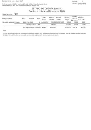 Condominio Los Inkas Golf
ESTADO DE CUENTA (en S/.)
Cuotas a cobrar a Diciembre 2014
Fecha : 21/03/2015Av. Circunvalación Club Golf Los Incas 292, Urb. Golf Los Inkas, Santiago de Surco.
Teléfono 4361250, URL: www.condominiolosinkasgolf.blogspot.com
Página : 3
F401Departamento :
AñoResponsable
Fecha
Vcto.
MONTO
DEUDOR
Cuota Mes
Monto
cuota
Monto
Pago
Monto
Dscto/
Exonera
Fecha
Pago
2007 CTA.ORD. 8SALAZAR, AMADOR/TEJADA, 31/08/2007 0.0004/08/2007 10.00100.00110.00
0.00Total por año 2007 50.00500.00550.00
Total por departamento 0.00F401
Nota:
En caso de detectar un error en su estado de cuenta, por ejemplo: en el nombre del responsable o en sus montos, favor de indicarlo mediante una carta
dirigida al Consejo Directivo con cargo a la Administración adjuntando la documentación sustentatoria.
890.009,000.009,890.00
 