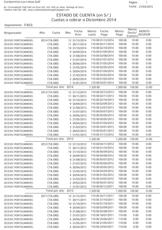 Condominio Los Inkas Golf
ESTADO DE CUENTA (en S/.)
Cuotas a cobrar a Diciembre 2014
Fecha : 21/03/2015Av. Circunvalación Club Golf Los Incas 292, Urb. Golf Los Inkas, Santiago de Surco.
Teléfono 4361250, URL: www.condominiolosinkasgolf.blogspot.com
Página : 1
F403Departamento :
AñoResponsable
Fecha
Vcto.
MONTO
DEUDOR
Cuota Mes
Monto
cuota
Monto
Pago
Monto
Dscto/
Exonera
Fecha
Pago
2014 CTA.ORD. 12ZECEVIC PORTOCARRERO, 31/12/2014 0.0001/12/2014 10.00100.00110.00
CTA.ORD. 11ZECEVIC PORTOCARRERO, 30/11/2014 0.0005/11/2014 10.00100.00110.00
CTA.ORD. 10ZECEVIC PORTOCARRERO, 31/10/2014 0.0002/10/2014 10.00100.00110.00
CTA.ORD. 9ZECEVIC PORTOCARRERO, 30/09/2014 0.0001/09/2014 10.00100.00110.00
CTA.ORD. 8ZECEVIC PORTOCARRERO, 31/08/2014 0.0002/08/2014 10.00100.00110.00
CTA.ORD. 7ZECEVIC PORTOCARRERO, 31/07/2014 0.0001/07/2014 10.00100.00110.00
CTA.ORD. 6ZECEVIC PORTOCARRERO, 30/06/2014 0.0031/05/2014 10.00100.00110.00
CTA.ORD. 5ZECEVIC PORTOCARRERO, 31/05/2014 0.0002/05/2014 10.00100.00110.00
CTA.ORD. 4ZECEVIC PORTOCARRERO, 30/04/2014 0.0001/04/2014 10.00100.00110.00
CTA.ORD. 3ZECEVIC PORTOCARRERO, 31/03/2014 0.0003/03/2014 10.00100.00110.00
CTA.ORD. 2ZECEVIC PORTOCARRERO, 28/02/2014 0.0001/02/2014 10.00100.00110.00
CTA.ORD. 1ZECEVIC PORTOCARRERO, 31/01/2014 0.0003/01/2014 10.00100.00110.00
0.00Total por año 2014 120.001,200.001,320.00
2013 CTA.ORD. 12ZECEVIC PORTOCARRERO, 31/12/2013 0.0002/12/2013 10.00100.00110.00
CTA.ORD. 11ZECEVIC PORTOCARRERO, 30/11/2013 0.0002/11/2013 10.00100.00110.00
CTA.ORD. 10ZECEVIC PORTOCARRERO, 31/10/2013 0.0002/10/2013 10.00100.00110.00
CTA.ORD. 9ZECEVIC PORTOCARRERO, 30/09/2013 0.0002/09/2013 10.00100.00110.00
CTA.ORD. 8ZECEVIC PORTOCARRERO, 31/08/2013 0.0023/07/2013 10.00100.00110.00
CTA.ORD. 7ZECEVIC PORTOCARRERO, 31/07/2013 0.0005/07/2013 10.00100.00110.00
CTA.ORD. 6ZECEVIC PORTOCARRERO, 30/06/2013 0.0005/06/2013 10.00100.00110.00
CTA.ORD. 5ZECEVIC PORTOCARRERO, 31/05/2013 0.0005/05/2013 10.00100.00110.00
CTA.ORD. 4ZECEVIC PORTOCARRERO, 30/04/2013 0.0001/04/2013 10.00100.00110.00
CTA.ORD. 3ZECEVIC PORTOCARRERO, 31/03/2013 0.0024/01/2013 10.00100.00110.00
CTA.ORD. 2ZECEVIC PORTOCARRERO, 28/02/2013 0.0005/01/2013 10.00100.00110.00
CTA.ORD. 1ZECEVIC PORTOCARRERO, 31/01/2013 0.0021/12/2012 10.00100.00110.00
0.00Total por año 2013 120.001,200.001,320.00
2012 CTA.ORD. 12ZECEVIC PORTOCARRERO, 31/12/2012 0.0004/11/2012 10.00100.00110.00
CTA.ORD. 11ZECEVIC PORTOCARRERO, 30/11/2012 0.0001/10/2012 10.00100.00110.00
CTA.ORD. 10ZECEVIC PORTOCARRERO, 31/10/2012 0.0005/09/2012 10.00100.00110.00
CTA.ORD. 9ZECEVIC PORTOCARRERO, 30/09/2012 0.0004/08/2012 10.00100.00110.00
CTA.ORD. 8ZECEVIC PORTOCARRERO, 31/08/2012 0.0005/07/2012 10.00100.00110.00
CTA.ORD. 7ZECEVIC PORTOCARRERO, 31/07/2012 0.0005/06/2012 10.00100.00110.00
CTA.ORD. 6ZECEVIC PORTOCARRERO, 30/06/2012 0.0005/05/2012 10.00100.00110.00
CTA.ORD. 5ZECEVIC PORTOCARRERO, 31/05/2012 0.0004/04/2012 10.00100.00110.00
CTA.ORD. 4ZECEVIC PORTOCARRERO, 30/04/2012 0.0001/03/2012 10.00100.00110.00
CTA.ORD. 3ZECEVIC PORTOCARRERO, 31/03/2012 0.0003/02/2012 10.00100.00110.00
CTA.ORD. 2ZECEVIC PORTOCARRERO, 29/02/2012 0.0005/01/2012 10.00100.00110.00
CTA.ORD. 1ZECEVIC PORTOCARRERO, 31/01/2012 0.0005/12/2011 10.00100.00110.00
0.00Total por año 2012 120.001,200.001,320.00
2011 CTA.ORD. 12ZECEVIC PORTOCARRERO, 31/12/2011 0.0026/11/2011 10.00100.00110.00
CTA.ORD. 11ZECEVIC PORTOCARRERO, 30/11/2011 0.0031/10/2011 10.00100.00110.00
CTA.ORD. 10ZECEVIC PORTOCARRERO, 31/10/2011 0.0001/10/2011 10.00100.00110.00
CTA.ORD. 9ZECEVIC PORTOCARRERO, 30/09/2011 0.0003/09/2011 10.00100.00110.00
CTA.ORD. 8ZECEVIC PORTOCARRERO, 31/08/2011 0.0005/08/2011 10.00100.00110.00
CTA.ORD. 7ZECEVIC PORTOCARRERO, 31/07/2011 0.0018/07/2011 0.00110.00110.00
CTA.ORD. 6ZECEVIC PORTOCARRERO, 30/06/2011 0.0025/06/2011 0.00110.00110.00
CTA.ORD. 5ZECEVIC PORTOCARRERO, 31/05/2011 0.0021/05/2011 0.00110.00110.00
CTA.ORD. 4ZECEVIC PORTOCARRERO, 30/04/2011 0.0024/04/2011 0.00110.00110.00
 