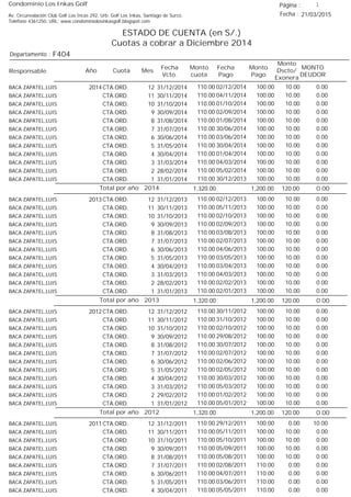 Condominio Los Inkas Golf
ESTADO DE CUENTA (en S/.)
Cuotas a cobrar a Diciembre 2014
Fecha : 21/03/2015Av. Circunvalación Club Golf Los Incas 292, Urb. Golf Los Inkas, Santiago de Surco.
Teléfono 4361250, URL: www.condominiolosinkasgolf.blogspot.com
Página : 1
F404Departamento :
AñoResponsable
Fecha
Vcto.
MONTO
DEUDOR
Cuota Mes
Monto
cuota
Monto
Pago
Monto
Dscto/
Exonera
Fecha
Pago
2014 CTA.ORD. 12BACA ZAPATEL,LUIS 31/12/2014 0.0002/12/2014 10.00100.00110.00
CTA.ORD. 11BACA ZAPATEL,LUIS 30/11/2014 0.0004/11/2014 10.00100.00110.00
CTA.ORD. 10BACA ZAPATEL,LUIS 31/10/2014 0.0001/10/2014 10.00100.00110.00
CTA.ORD. 9BACA ZAPATEL,LUIS 30/09/2014 0.0002/09/2014 10.00100.00110.00
CTA.ORD. 8BACA ZAPATEL,LUIS 31/08/2014 0.0001/08/2014 10.00100.00110.00
CTA.ORD. 7BACA ZAPATEL,LUIS 31/07/2014 0.0030/06/2014 10.00100.00110.00
CTA.ORD. 6BACA ZAPATEL,LUIS 30/06/2014 0.0003/06/2014 10.00100.00110.00
CTA.ORD. 5BACA ZAPATEL,LUIS 31/05/2014 0.0030/04/2014 10.00100.00110.00
CTA.ORD. 4BACA ZAPATEL,LUIS 30/04/2014 0.0001/04/2014 10.00100.00110.00
CTA.ORD. 3BACA ZAPATEL,LUIS 31/03/2014 0.0004/03/2014 10.00100.00110.00
CTA.ORD. 2BACA ZAPATEL,LUIS 28/02/2014 0.0005/02/2014 10.00100.00110.00
CTA.ORD. 1BACA ZAPATEL,LUIS 31/01/2014 0.0030/12/2013 10.00100.00110.00
0.00Total por año 2014 120.001,200.001,320.00
2013 CTA.ORD. 12BACA ZAPATEL,LUIS 31/12/2013 0.0002/12/2013 10.00100.00110.00
CTA.ORD. 11BACA ZAPATEL,LUIS 30/11/2013 0.0005/11/2013 10.00100.00110.00
CTA.ORD. 10BACA ZAPATEL,LUIS 31/10/2013 0.0002/10/2013 10.00100.00110.00
CTA.ORD. 9BACA ZAPATEL,LUIS 30/09/2013 0.0002/09/2013 10.00100.00110.00
CTA.ORD. 8BACA ZAPATEL,LUIS 31/08/2013 0.0003/08/2013 10.00100.00110.00
CTA.ORD. 7BACA ZAPATEL,LUIS 31/07/2013 0.0002/07/2013 10.00100.00110.00
CTA.ORD. 6BACA ZAPATEL,LUIS 30/06/2013 0.0004/06/2013 10.00100.00110.00
CTA.ORD. 5BACA ZAPATEL,LUIS 31/05/2013 0.0003/05/2013 10.00100.00110.00
CTA.ORD. 4BACA ZAPATEL,LUIS 30/04/2013 0.0003/04/2013 10.00100.00110.00
CTA.ORD. 3BACA ZAPATEL,LUIS 31/03/2013 0.0004/03/2013 10.00100.00110.00
CTA.ORD. 2BACA ZAPATEL,LUIS 28/02/2013 0.0002/02/2013 10.00100.00110.00
CTA.ORD. 1BACA ZAPATEL,LUIS 31/01/2013 0.0002/01/2013 10.00100.00110.00
0.00Total por año 2013 120.001,200.001,320.00
2012 CTA.ORD. 12BACA ZAPATEL,LUIS 31/12/2012 0.0030/11/2012 10.00100.00110.00
CTA.ORD. 11BACA ZAPATEL,LUIS 30/11/2012 0.0031/10/2012 10.00100.00110.00
CTA.ORD. 10BACA ZAPATEL,LUIS 31/10/2012 0.0002/10/2012 10.00100.00110.00
CTA.ORD. 9BACA ZAPATEL,LUIS 30/09/2012 0.0029/08/2012 10.00100.00110.00
CTA.ORD. 8BACA ZAPATEL,LUIS 31/08/2012 0.0030/07/2012 10.00100.00110.00
CTA.ORD. 7BACA ZAPATEL,LUIS 31/07/2012 0.0002/07/2012 10.00100.00110.00
CTA.ORD. 6BACA ZAPATEL,LUIS 30/06/2012 0.0002/06/2012 10.00100.00110.00
CTA.ORD. 5BACA ZAPATEL,LUIS 31/05/2012 0.0002/05/2012 10.00100.00110.00
CTA.ORD. 4BACA ZAPATEL,LUIS 30/04/2012 0.0030/03/2012 10.00100.00110.00
CTA.ORD. 3BACA ZAPATEL,LUIS 31/03/2012 0.0005/03/2012 10.00100.00110.00
CTA.ORD. 2BACA ZAPATEL,LUIS 29/02/2012 0.0001/02/2012 10.00100.00110.00
CTA.ORD. 1BACA ZAPATEL,LUIS 31/01/2012 0.0005/01/2012 10.00100.00110.00
0.00Total por año 2012 120.001,200.001,320.00
2011 CTA.ORD. 12BACA ZAPATEL,LUIS 31/12/2011 10.0029/12/2011 0.00100.00110.00
CTA.ORD. 11BACA ZAPATEL,LUIS 30/11/2011 0.0005/11/2011 10.00100.00110.00
CTA.ORD. 10BACA ZAPATEL,LUIS 31/10/2011 0.0005/10/2011 10.00100.00110.00
CTA.ORD. 9BACA ZAPATEL,LUIS 30/09/2011 0.0005/09/2011 10.00100.00110.00
CTA.ORD. 8BACA ZAPATEL,LUIS 31/08/2011 0.0005/08/2011 10.00100.00110.00
CTA.ORD. 7BACA ZAPATEL,LUIS 31/07/2011 0.0002/08/2011 0.00110.00110.00
CTA.ORD. 6BACA ZAPATEL,LUIS 30/06/2011 0.0004/07/2011 0.00110.00110.00
CTA.ORD. 5BACA ZAPATEL,LUIS 31/05/2011 0.0003/06/2011 0.00110.00110.00
CTA.ORD. 4BACA ZAPATEL,LUIS 30/04/2011 0.0005/05/2011 0.00110.00110.00
 