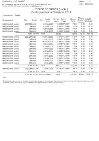 Condominio Los Inkas Golf
ESTADO DE CUENTA (en S/.)
Cuotas a cobrar a Diciembre 2014
Fecha : 21/03/2015Av. Circunvalación Club Golf Los Incas 292, Urb. Golf Los Inkas, Santiago de Surco.
Teléfono 4361250, URL: www.condominiolosinkasgolf.blogspot.com
Página : 3
F404Departamento :
AñoResponsable
Fecha
Vcto.
MONTO
DEUDOR
Cuota Mes
Monto
cuota
Monto
Pago
Monto
Dscto/
Exonera
Fecha
Pago
2007 CTA.ORD. 8PEREZ NUGENT, MIGUEL 31/08/2007 0.0003/09/2007 0.00110.00110.00
CTA.ORD. 3PEREZ NUGENT, MIGUEL 31/03/2007 58.1001/12/2008 0.0051.90110.00
CTA.ORD. 2PEREZ NUGENT, MIGUEL 28/02/2007 0.0001/12/2008 0.00110.00110.00
CTA.ORD. 1PEREZ NUGENT, MIGUEL 31/01/2007 0.0001/12/2008 0.00110.00110.00
168.10Total por año 2007 10.00701.90880.00
2006 CTA.ORD. 12PEREZ NUGENT, MIGUEL 31/12/2006 0.0001/12/2008 0.00110.00110.00
CTA.ORD. 11PEREZ NUGENT, MIGUEL 30/11/2006 0.0001/12/2008 0.00110.00110.00
CTA.ORD. 10PEREZ NUGENT, MIGUEL 31/10/2006 0.0001/12/2008 0.00110.00110.00
CTA.ORD. 9PEREZ NUGENT, MIGUEL 30/09/2006 0.0001/12/2008 0.00110.00110.00
CTA.ORD. 8PEREZ NUGENT, MIGUEL 31/08/2006 0.0001/12/2008 0.00110.00110.00
CTA.ORD. 7PEREZ NUGENT, MIGUEL 31/07/2006 0.0001/12/2008 0.00110.00110.00
CTA.ORD. 6PEREZ NUGENT, MIGUEL 30/06/2006 0.0001/12/2008 0.00110.00110.00
CTA.ORD. 5PEREZ NUGENT, MIGUEL 31/05/2006 0.0001/12/2008 0.00110.00110.00
CTA.ORD. 4PEREZ NUGENT, MIGUEL 30/04/2006 0.0001/12/2008 0.00110.00110.00
CTA.ORD. 3PEREZ NUGENT, MIGUEL 31/03/2006 0.0001/12/2008 0.00110.00110.00
CTA.ORD. 2PEREZ NUGENT, MIGUEL 28/02/2006 0.0001/12/2008 0.00110.00110.00
CTA.ORD. 1PEREZ NUGENT, MIGUEL 31/01/2006 0.0001/12/2008 0.00110.00110.00
0.00Total por año 2006 0.001,320.001,320.00
2004 CTA.EXT.PINT. 1PEREZ NUGENT, MIGUEL 31/01/2004 0.0001/12/2008 0.0058.1058.10
0.00Total por año 2004 0.0058.1058.10
Total por departamento 398.10F404
Nota:
En caso de detectar un error en su estado de cuenta, por ejemplo: en el nombre del responsable o en sus montos, favor de indicarlo mediante una carta
dirigida al Consejo Directivo con cargo a la Administración adjuntando la documentación sustentatoria.
430.0010,770.0011,598.10
 