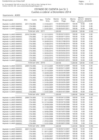 Condominio Los Inkas Golf
ESTADO DE CUENTA (en S/.)
Cuotas a cobrar a Diciembre 2014
Fecha : 21/03/2015Av. Circunvalación Club Golf Los Incas 292, Urb. Golf Los Inkas, Santiago de Surco.
Teléfono 4361250, URL: www.condominiolosinkasgolf.blogspot.com
Página : 2
A303Departamento :
AñoResponsable
Fecha
Vcto.
MONTO
DEUDOR
Cuota Mes
Monto
cuota
Monto
Pago
Monto
Dscto/
Exonera
Fecha
Pago
2011 CTA.ORD. 3Alquilado I-LLANOS RAMIREZ, 31/03/2011 0.0004/03/2011 10.00100.00110.00
CTA.ORD. 2Alquilado I-LLANOS RAMIREZ, 28/02/2011 0.0005/02/2011 10.00100.00110.00
CTA.ORD. 1Alquilado I-LLANOS RAMIREZ, 31/01/2011 0.0005/01/2011 10.00100.00110.00
0.00Total por año 2011 120.001,200.001,320.00
2010 CTA.ORD. 12Alquilado I-LLANOS RAMIREZ, 31/12/2010 0.0002/12/2010 10.00100.00110.00
CTA.ORD. 11Alquilado I-LLANOS RAMIREZ, 30/11/2010 0.0004/11/2010 10.00100.00110.00
CTA.ORD. 10Alquilado I-LLANOS RAMIREZ, 31/10/2010 0.0004/10/2010 10.00100.00110.00
CTA.ORD. 9Alquilado I-LLANOS RAMIREZ, 30/09/2010 0.0027/08/2010 10.00100.00110.00
CTA.ORD. 8Alquilado I-LLANOS RAMIREZ, 31/08/2010 0.0005/08/2010 10.00100.00110.00
CTA.ORD. 7Alquilado I-LLANOS RAMIREZ, 31/07/2010 0.0005/07/2010 10.00100.00110.00
CTA.ORD. 6Alquilado I-LLANOS RAMIREZ, 30/06/2010 0.0005/06/2010 10.00100.00110.00
CTA.ORD. 5Alquilado I-LLANOS RAMIREZ, 31/05/2010 0.0004/05/2010 10.00100.00110.00
CTA.ORD. 4Alquilado I-LLANOS RAMIREZ, 30/04/2010 0.0005/04/2010 10.00100.00110.00
CTA.ORD. 3Alquilado I-LLANOS RAMIREZ, 31/03/2010 0.0005/03/2010 10.00100.00110.00
CTA.ORD. 2Alquilado I-LLANOS RAMIREZ, 28/02/2010 0.0004/02/2010 10.00100.00110.00
CTA.ORD. 1Alquilado I-LLANOS RAMIREZ, 31/01/2010 0.0005/01/2010 10.00100.00110.00
0.00Total por año 2010 120.001,200.001,320.00
2009 CTA.ORD. 12Alquilado I-LLANOS RAMIREZ, 31/12/2009 0.0005/12/2009 10.00100.00110.00
CTA.ORD. 11Alquilado I-LLANOS RAMIREZ, 30/11/2009 0.0005/11/2009 10.00100.00110.00
CTA.ORD. 10Alquilado I-LLANOS RAMIREZ, 31/10/2009 0.0005/10/2009 10.00100.00110.00
CTA.ORD. 9Alquilado I-LLANOS RAMIREZ, 30/09/2009 0.0004/09/2009 10.00100.00110.00
CTA.ORD. 8Alquilado I-LLANOS RAMIREZ, 31/08/2009 0.0005/08/2009 10.00100.00110.00
CTA.ORD. 7Alquilado I-LLANOS RAMIREZ, 31/07/2009 0.0004/07/2009 10.00100.00110.00
CTA.ORD. 6Alquilado I-LLANOS RAMIREZ, 30/06/2009 0.0005/06/2009 10.00100.00110.00
CTA.ORD. 5Alquilado I-LLANOS RAMIREZ, 31/05/2009 0.0004/05/2009 10.00100.00110.00
CTA.ORD. 4Alquilado I-LLANOS RAMIREZ, 30/04/2009 0.0005/04/2009 10.00100.00110.00
CTA.ORD. 3Alquilado I-LLANOS RAMIREZ, 31/03/2009 0.0005/03/2009 10.00100.00110.00
CTA.ORD. 2Alquilado I-LLANOS RAMIREZ, 28/02/2009 0.0005/02/2009 10.00100.00110.00
CTA.ORD. 1Alquilado I-LLANOS RAMIREZ, 31/01/2009 0.0001/01/2009 10.00100.00110.00
0.00Total por año 2009 120.001,200.001,320.00
2008 CTA.ORD. 12Alquilado I-LLANOS RAMIREZ, 31/12/2008 0.0004/12/2008 10.00100.00110.00
CTA.ORD. 11Alquilado I-LLANOS RAMIREZ, 30/11/2008 0.0005/11/2008 10.00100.00110.00
CTA.ORD. 10Alquilado I-LLANOS RAMIREZ, 31/10/2008 0.0004/10/2008 10.00100.00110.00
CTA.ORD. 9Alquilado I-LLANOS RAMIREZ, 30/09/2008 0.0005/09/2008 10.00100.00110.00
CTA.ORD. 8Alquilado I-LLANOS RAMIREZ, 31/08/2008 0.0005/08/2008 10.00100.00110.00
CTA.ORD. 7Alquilado I-LLANOS RAMIREZ, 31/07/2008 0.0005/07/2008 10.00100.00110.00
CTA.ORD. 6Alquilado I-LLANOS RAMIREZ, 30/06/2008 0.0010/07/2008 0.00110.00110.00
CTA.ORD. 5Alquilado I-LLANOS RAMIREZ, 31/05/2008 0.0005/05/2008 10.00100.00110.00
CTA.ORD. 4Alquilado I-LLANOS RAMIREZ, 30/04/2008 0.0003/04/2008 10.00100.00110.00
CTA.ORD. 3Alquilado I-LLANOS RAMIREZ, 31/03/2008 0.0005/03/2008 10.00100.00110.00
CTA.ORD. 2Alquilado I-LLANOS RAMIREZ, 29/02/2008 0.0005/02/2008 10.00100.00110.00
CTA.ORD. 1Alquilado I-LLANOS RAMIREZ, 31/01/2008 0.0008/01/2008 0.00110.00110.00
0.00Total por año 2008 100.001,220.001,320.00
2007 CTA.ORD. 12Alquilado I-LLANOS RAMIREZ, 31/12/2007 0.0005/12/2007 10.00100.00110.00
CTA.ORD. 11Alquilado I-LLANOS RAMIREZ, 30/11/2007 0.0005/11/2007 10.00100.00110.00
CTA.ORD. 10Alquilado I-LLANOS RAMIREZ, 31/10/2007 0.0003/10/2007 10.00100.00110.00
CTA.ORD. 9Alquilado I-LLANOS RAMIREZ, 30/09/2007 0.0004/09/2007 10.00100.00110.00
CTA.ORD. 8Alquilado I-LLANOS RAMIREZ, 31/08/2007 0.0005/08/2007 10.00100.00110.00
 